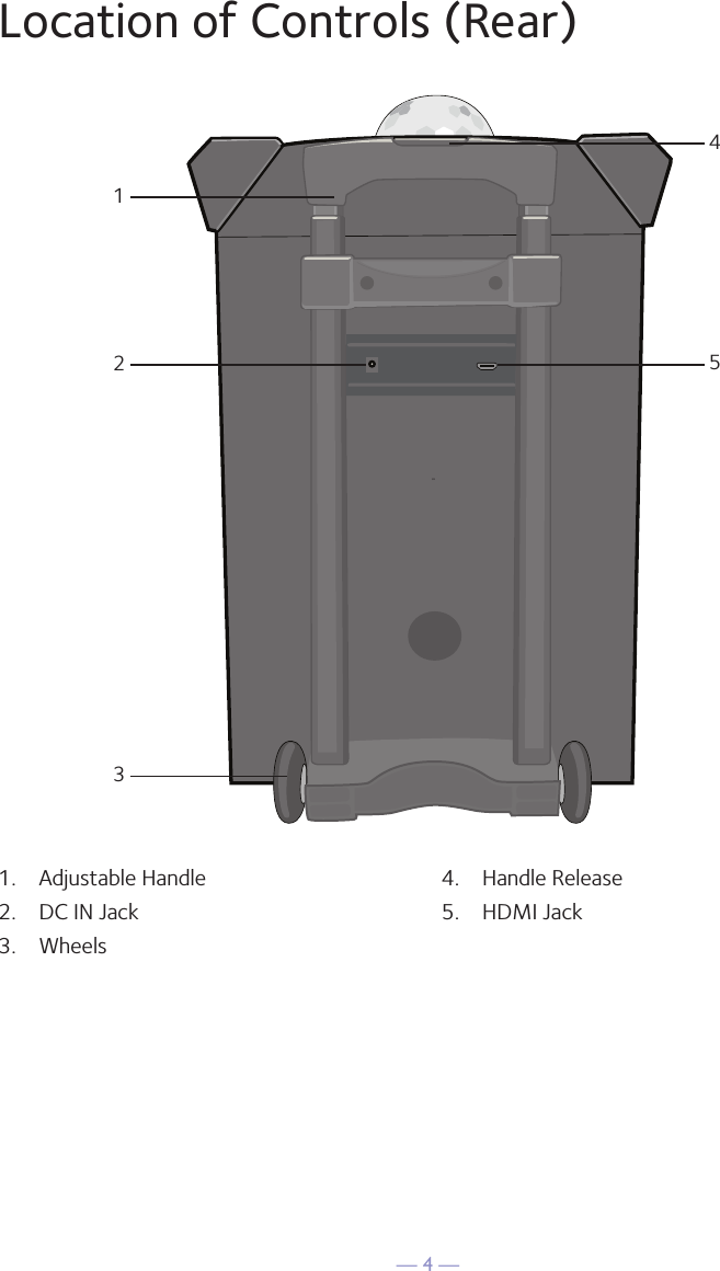 — 4 —Location of Controls (Rear)32123451.  Adjustable Handle2.  DC IN Jack3.  Wheels4.  Handle Release5.  HDMI Jack