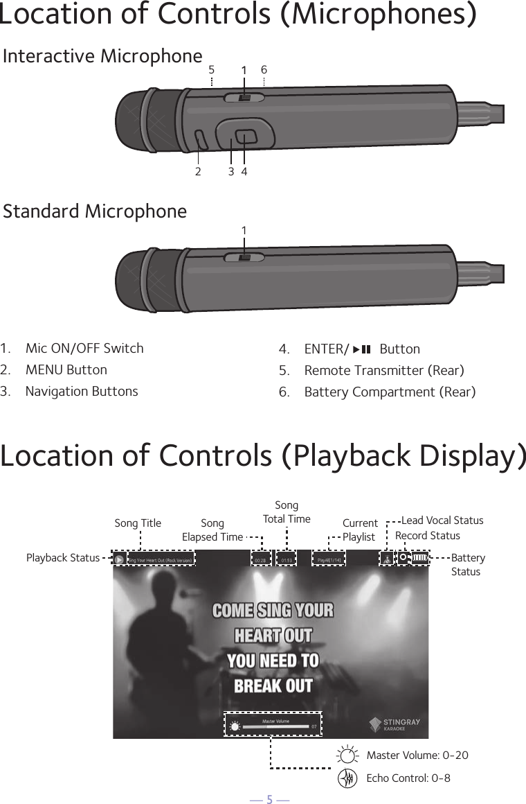 — 5 —1415 63211.  Mic ON/OFF Switch2.  MENU Button3.  Navigation Buttons4.  ENTER/   Button5.  Remote Transmitter (Rear)6.  Battery Compartment (Rear)Location of Controls (Playback Display)1. Right Tower Speaker Jack 4. HDMI Jack5. LINE IN Jack2. Left Tower Speaker Jack3. AC Power CordMaster Volume: 0-20Record StatusBatteryStatusLead Vocal StatusCurrent PlaylistSongElapsed TimeEcho Control: 0-8SongTotal TimeSong TitlePlayback Status45213Location of Controls (Microphones)Interactive MicrophoneStandard Microphone