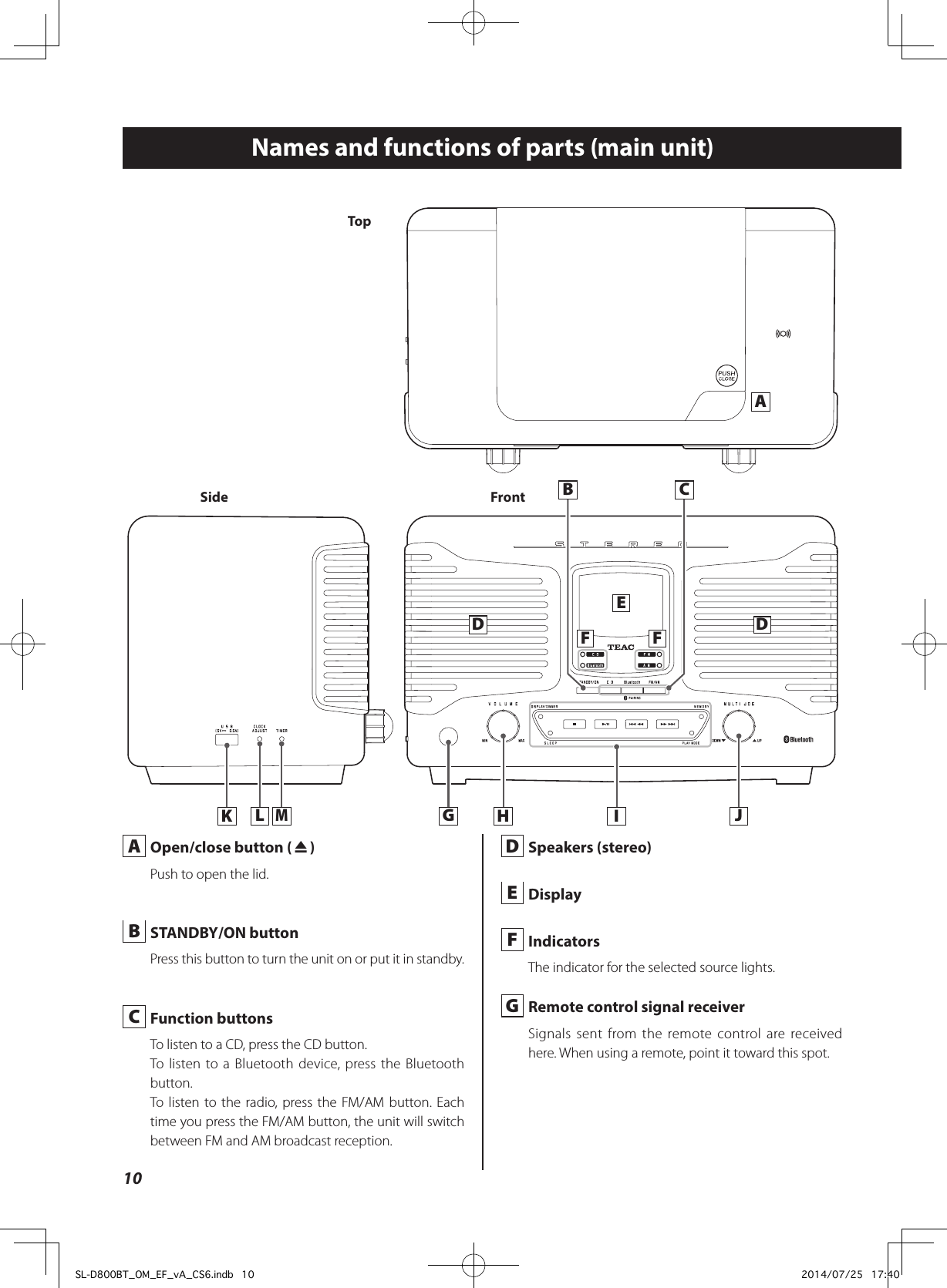 AB CDEF FGDH I JKLMFrontSideTopNames and functions of parts (main unit) A  Open/close button (-)Push to open the lid. B  STANDBY/ON buttonPress this button to turn the unit on or put it in standby. C  Function buttonsTo listen to a CD, press the CD button.To listen to a Bluetooth device, press the Bluetooth button.To listen to the radio, press the FM/AM button. Each time you press the FM/AM button, the unit will switch between FM and AM broadcast reception. D  Speakers (stereo) E Display F IndicatorsThe indicator for the selected source lights. G  Remote control signal receiverSignals sent from the remote control are received here. When using a remote, point it toward this spot.10SL-D800BT_OM_EF_vA_CS6.indb   10 2014/07/25   17:40