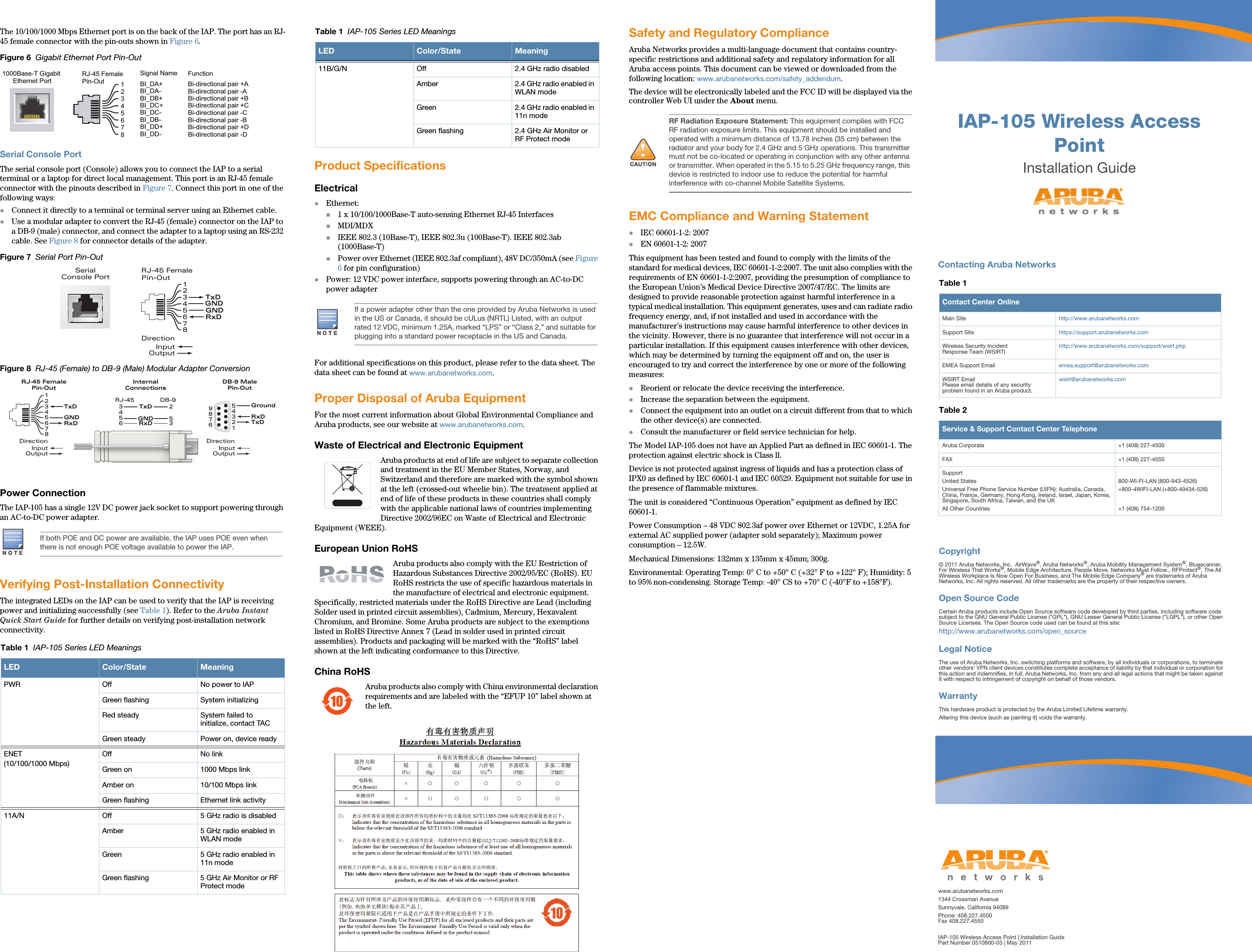 IAP-105 Wireless Access PointInstallation Guidewww.arubanetworks.com1344 Crossman AvenueSunnyvale, California 94089Phone: 408.227.4500Fax 408.227.4550IAP-105 Wireless Access Point | Installation GuidePart Number 0510860-03 | May 2011Contacting Aruba NetworksTable 1  Contact Center OnlineMain Site http://www.arubanetworks.com Support Site https://support.arubanetworks.com Wireless Security IncidentResponse Team (WSIRT) http://www.arubanetworks.com/support/wsirt.phpEMEA Support Email emea.support@arubanetworks.comWSIRT EmailPlease email details of any securityproblem found in an Aruba product.wsirt@arubanetworks.comTable 2  Service &amp; Support Contact Center TelephoneAruba Corporate +1 (408) 227-4500FAX +1 (408) 227-4550SupportUnited StatesUniversal Free Phone Service Number (UIFN): Australia, Canada, China, France, Germany, Hong Kong, Ireland, Israel, Japan, Korea, Singapore, South Africa, Taiwan, and the UKAll Other Countries800-WI-FI-LAN (800-943-4526)+800-4WIFI-LAN (+800-49434-526)+1 (408) 754-1200Copyright© 2011 Aruba Networks, Inc.  AirWave®, Aruba Networks®, Aruba Mobility Management System®, Bluescanner, For Wireless That Works®, Mobile Edge Architecture, People Move. Networks Must Follow., RFProtect®, The All Wireless Workplace Is Now Open For Business, and The Mobile Edge Company® are trademarks of Aruba Networks, Inc. All rights reserved. All other trademarks are the property of their respective owners.Open Source CodeCertain Aruba products include Open Source software code developed by third parties, including software code subject to the GNU General Public License (&quot;GPL&quot;), GNU Lesser General Public License (&quot;LGPL&quot;), or other Open Source Licenses. The Open Source code used can be found at this site:http://www.arubanetworks.com/open_sourceLegal NoticeThe use of Aruba Networks, Inc. switching platforms and software, by all individuals or corporations, to terminate other vendors&apos; VPN client devices constitutes complete acceptance of liability by that individual or corporation for this action and indemnifies, in full, Aruba Networks, Inc. from any and all legal actions that might be taken against it with respect to infringement of copyright on behalf of those vendors.WarrantyThis hardware product is protected by the Aruba Limited Lifetime warranty. Altering this device (such as painting it) voids the warranty.The 10/100/1000 Mbps Ethernet port is on the back of the IAP. The port has an RJ-45 female connector with the pin-outs shown in Figure 6.Figure 6  Gigabit Ethernet Port Pin-OutSerial Console PortThe serial console port (Console) allows you to connect the IAP to a serial terminal or a laptop for direct local management. This port is an RJ-45 female connector with the pinouts described in Figure 7. Connect this port in one of the following ways:Connect it directly to a terminal or terminal server using an Ethernet cable.Use a modular adapter to convert the RJ-45 (female) connector on the IAP to a DB-9 (male) connector, and connect the adapter to a laptop using an RS-232 cable. See Figure 8 for connector details of the adapter.Figure 7  Serial Port Pin-OutFigure 8  RJ-45 (Female) to DB-9 (Male) Modular Adapter ConversionPower ConnectionThe IAP-105 has a single 12V DC power jack socket to support powering through an AC-to-DC power adapter.Verifying Post-Installation ConnectivityThe integrated LEDs on the IAP can be used to verify that the IAP is receiving power and initializing successfully (see Table 1). Refer to the Aruba Instant Quick Start Guide for further details on verifying post-installation network connectivity.Product SpecificationsElectricalEthernet:1 x 10/100/1000Base-T auto-sensing Ethernet RJ-45 InterfacesMDI/MDXIEEE 802.3 (10Base-T), IEEE 802.3u (100Base-T). IEEE 802.3ab (1000Base-T)Power over Ethernet (IEEE 802.3af compliant), 48V DC/350mA (see Figure 6 for pin configuration)Power: 12 VDC power interface, supports powering through an AC-to-DC power adapterFor additional specifications on this product, please refer to the data sheet. The data sheet can be found at www.arubanetworks.com.Proper Disposal of Aruba EquipmentFor the most current information about Global Environmental Compliance and Aruba products, see our website at www.arubanetworks.com.Waste of Electrical and Electronic EquipmentAruba products at end of life are subject to separate collection and treatment in the EU Member States, Norway, and Switzerland and therefore are marked with the symbol shown at the left (crossed-out wheelie bin). The treatment applied at end of life of these products in these countries shall comply with the applicable national laws of countries implementing Directive 2002/96EC on Waste of Electrical and Electronic Equipment (WEEE).European Union RoHSAruba products also comply with the EU Restriction of Hazardous Substances Directive 2002/95/EC (RoHS). EU RoHS restricts the use of specific hazardous materials in the manufacture of electrical and electronic equipment. Specifically, restricted materials under the RoHS Directive are Lead (including Solder used in printed circuit assemblies), Cadmium, Mercury, Hexavalent Chromium, and Bromine. Some Aruba products are subject to the exemptions listed in RoHS Directive Annex 7 (Lead in solder used in printed circuit assemblies). Products and packaging will be marked with the “RoHS” label shown at the left indicating conformance to this Directive.China RoHSAruba products also comply with China environmental declaration requirements and are labeled with the “EFUP 10” label shown at the left.Safety and Regulatory ComplianceAruba Networks provides a multi-language document that contains country-specific restrictions and additional safety and regulatory information for all Aruba access points. This document can be viewed or downloaded from the following location: www.arubanetworks.com/safety_addendum.The device will be electronically labeled and the FCC ID will be displayed via the controller Web UI under the About menu.EMC Compliance and Warning StatementIEC 60601-1-2: 2007 EN 60601-1-2: 2007 This equipment has been tested and found to comply with the limits of the standard for medical devices, IEC 60601-1-2:2007. The unit also complies with the requirements of EN 60601-1-2:2007, providing the presumption of compliance to the European Union’s Medical Device Directive 2007/47/EC. The limits are designed to provide reasonable protection against harmful interference in a typical medical installation. This equipment generates, uses and can radiate radio frequency energy, and, if not installed and used in accordance with the manufacturer’s instructions may cause harmful interference to other devices in the vicinity. However, there is no guarantee that interference will not occur in a particular installation. If this equipment causes interference with other devices, which may be determined by turning the equipment off and on, the user is encouraged to try and correct the interference by one or more of the following measures:Reorient or relocate the device receiving the interference.Increase the separation between the equipment.Connect the equipment into an outlet on a circuit different from that to which the other device(s) are connected.Consult the manufacturer or field service technician for help.The Model IAP-105 does not have an Applied Part as defined in IEC 60601-1. The protection against electric shock is Class ll. Device is not protected against ingress of liquids and has a protection class of IPX0 as defined by IEC 60601-1 and IEC 60529. Equipment not suitable for use in the presence of flammable mixtures.The unit is considered “Continuous Operation” equipment as defined by IEC 60601-1. Power Consumption – 48 VDC 802.3af power over Ethernet or 12VDC, 1.25A for external AC supplied power (adapter sold separately); Maximum power consumption – 12.5W. Mechanical Dimensions: 132mm x 135mm x 45mm; 300g.Environmental: Operating Temp: 0° C to +50° C (+32° F to +122° F); Humidity: 5 to 95% non-condensing. Storage Temp: -40° CS to +70° C (-40°F to +158°F).If both POE and DC power are available, the IAP uses POE even when there is not enough POE voltage available to power the IAP.Table 1  IAP-105 Series LED MeaningsLED Color/State MeaningPWR Off No power to IAPGreen flashing System initializingRed steady System failed to initialize, contact TACGreen steady Power on, device readyENET(10/100/1000 Mbps)Off No linkGreen on 1000 Mbps linkAmber on 10/100 Mbps linkGreen flashing Ethernet link activity11A/N Off 5 GHz radio is disabledAmber  5 GHz radio enabled in WLAN modeGreen 5 GHz radio enabled in 11n modeGreen flashing 5 GHz Air Monitor or RF Protect mode1000Base-T Gigabit Ethernet PortRJ-45 FemalePin-OutSignal Name12345678BI_DC+BI_DC-BI_DD+BI_DD-BI_DA+BI_DA-BI_DB+BI_DB-FunctionBi-directional pair +CBi-directional pair -CBi-directional pair +DBi-directional pair -DBi-directional pair +ABi-directional pair -ABi-directional pair +BBi-directional pair -B     SerialConsole Port12345678TxDGNDRxDRJ-45 FemalePin-OutDirectionInputOutputGND3452563RJ-45 DB-9InternalConnectionsTxDGNDRxD12345678TxDGNDRxDRJ-45 FemalePin-OutDirectionInputOutputDB-9 MalePin-OutTxDRxDGround543219876DirectionInputOutput11B/G/N Off 2.4 GHz radio disabledAmber  2.4 GHz radio enabled in WLAN modeGreen 2.4 GHz radio enabled in 11n modeGreen flashing 2.4 GHz Air Monitor or RF Protect modeIf a power adapter other than the one provided by Aruba Networks is used in the US or Canada, it should be cULus (NRTL) Listed, with an output rated 12 VDC, minimum 1.25A, marked “LPS” or “Class 2,” and suitable for plugging into a standard power receptacle in the US and Canada.Table 1  IAP-105 Series LED MeaningsLED Color/State Meaning10!RF Radiation Exposure Statement: This equipment complies with FCC RF radiation exposure limits. This equipment should be installed and operated with a minimum distance of 13.78 inches (35 cm) between the radiator and your body for 2.4 GHz and 5 GHz operations. This transmitter must not be co-located or operating in conjunction with any other antenna or transmitter. When operated in the 5.15 to 5.25 GHz frequency range, this device is restricted to indoor use to reduce the potential for harmful interference with co-channel Mobile Satellite Systems.