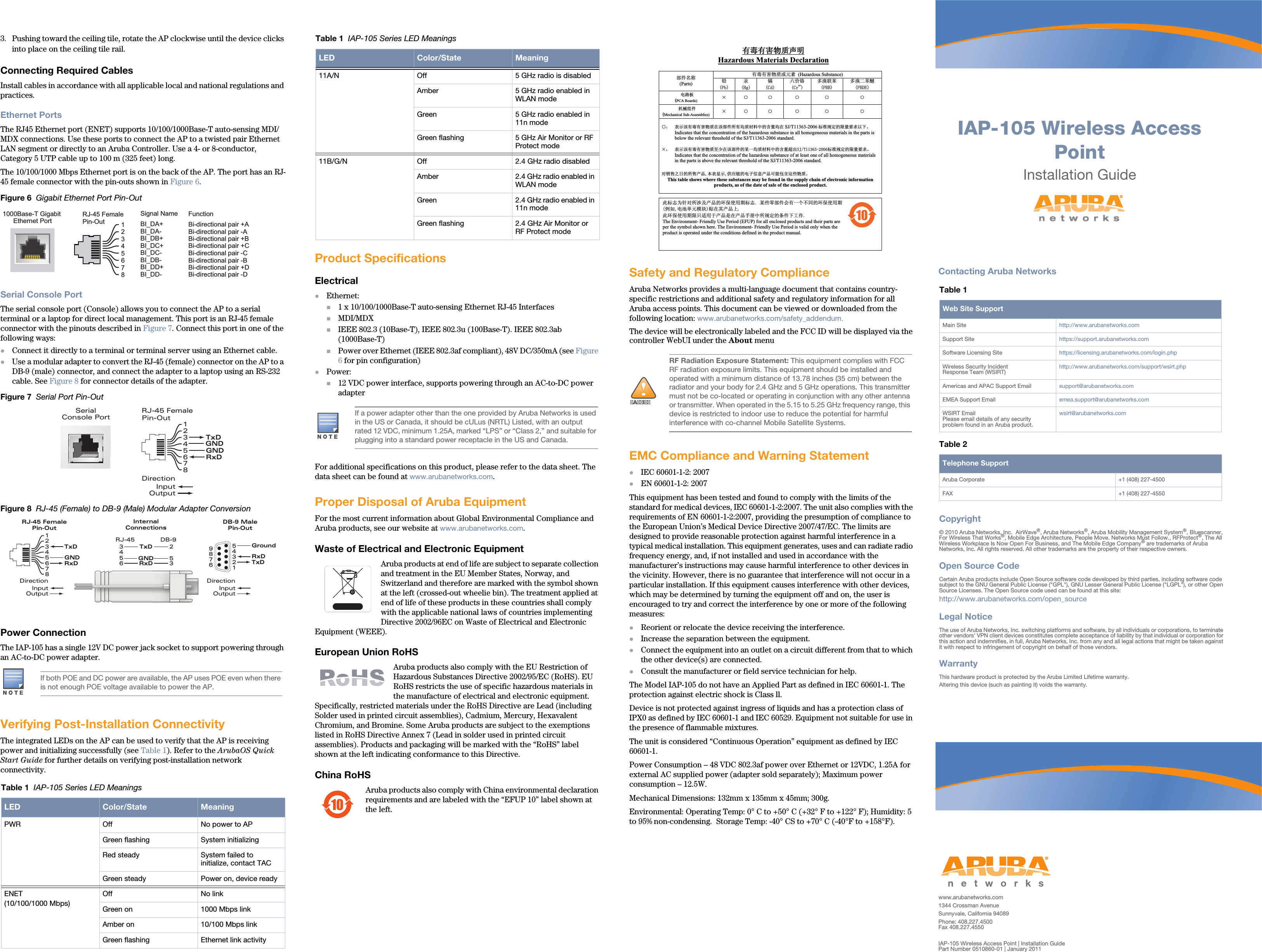 IAP-105 Wireless Access PointInstallation Guidewww.arubanetworks.com1344 Crossman AvenueSunnyvale, California 94089Phone: 408.227.4500Fax 408.227.4550IAP-105 Wireless Access Point | Installation GuidePart Number 0510860-01 | January 2011Contacting Aruba NetworksTable 1  Web Site SupportMain Site http://www.arubanetworks.com  Support Site https://support.arubanetworks.com  Software Licensing Site https://licensing.arubanetworks.com/login.phpWireless Security IncidentResponse Team (WSIRT) http://www.arubanetworks.com/support/wsirt.phpAmericas and APAC Support Email  support@arubanetworks.com  EMEA Support Email emea.support@arubanetworks.comWSIRT EmailPlease email details of any securityproblem found in an Aruba product.wsirt@arubanetworks.comTable 2  Telephone SupportAruba Corporate +1 (408) 227-4500FAX +1 (408) 227-4550Copyright© 2010 Aruba Networks, Inc.  AirWave®, Aruba Networks®, Aruba Mobility Management System®, Bluescanner, For Wireless That Works®, Mobile Edge Architecture, People Move. Networks Must Follow., RFProtect®, The All Wireless Workplace Is Now Open For Business, and The Mobile Edge Company® are trademarks of Aruba Networks, Inc. All rights reserved. All other trademarks are the property of their respective owners.Open Source CodeCertain Aruba products include Open Source software code developed by third parties, including software code subject to the GNU General Public License (&quot;GPL&quot;), GNU Lesser General Public License (&quot;LGPL&quot;), or other Open Source Licenses. The Open Source code used can be found at this site:http://www.arubanetworks.com/open_sourceLegal NoticeThe use of Aruba Networks, Inc. switching platforms and software, by all individuals or corporations, to terminate other vendors&apos; VPN client devices constitutes complete acceptance of liability by that individual or corporation for this action and indemnifies, in full, Aruba Networks, Inc. from any and all legal actions that might be taken against it with respect to infringement of copyright on behalf of those vendors.WarrantyThis hardware product is protected by the Aruba Limited Lifetime warranty. Altering this device (such as painting it) voids the warranty.3. Pushing toward the ceiling tile, rotate the AP clockwise until the device clicks into place on the ceiling tile rail.Connecting Required CablesInstall cables in accordance with all applicable local and national regulations and practices.Ethernet PortsThe RJ45 Ethernet port (ENET) supports 10/100/1000Base-T auto-sensing MDI/MDX connections. Use these ports to connect the AP to a twisted pair Ethernet LAN segment or directly to an Aruba Controller. Use a 4- or 8-conductor, Category 5 UTP cable up to 100 m (325 feet) long.The 10/100/1000 Mbps Ethernet port is on the back of the AP. The port has an RJ-45 female connector with the pin-outs shown in Figure 6.Figure 6  Gigabit Ethernet Port Pin-OutSerial Console PortThe serial console port (Console) allows you to connect the AP to a serial terminal or a laptop for direct local management. This port is an RJ-45 female connector with the pinouts described in Figure 7. Connect this port in one of the following ways:Connect it directly to a terminal or terminal server using an Ethernet cable.Use a modular adapter to convert the RJ-45 (female) connector on the AP to a DB-9 (male) connector, and connect the adapter to a laptop using an RS-232 cable. See Figure 8 for connector details of the adapter.Figure 7  Serial Port Pin-OutFigure 8  RJ-45 (Female) to DB-9 (Male) Modular Adapter ConversionPower ConnectionThe IAP-105 has a single 12V DC power jack socket to support powering through an AC-to-DC power adapter.Verifying Post-Installation ConnectivityThe integrated LEDs on the AP can be used to verify that the AP is receiving power and initializing successfully (see Table 1). Refer to the ArubaOS Quick Start Guide for further details on verifying post-installation network connectivity.Product SpecificationsElectricalEthernet:1 x 10/100/1000Base-T auto-sensing Ethernet RJ-45 InterfacesMDI/MDXIEEE 802.3 (10Base-T), IEEE 802.3u (100Base-T). IEEE 802.3ab (1000Base-T)Power over Ethernet (IEEE 802.3af compliant), 48V DC/350mA (see Figure 6 for pin configuration)Power:12 VDC power interface, supports powering through an AC-to-DC power adapterFor additional specifications on this product, please refer to the data sheet. The data sheet can be found at www.arubanetworks.com.Proper Disposal of Aruba EquipmentFor the most current information about Global Environmental Compliance and Aruba products, see our website at www.arubanetworks.com.Waste of Electrical and Electronic EquipmentAruba products at end of life are subject to separate collection and treatment in the EU Member States, Norway, and Switzerland and therefore are marked with the symbol shown at the left (crossed-out wheelie bin). The treatment applied at end of life of these products in these countries shall comply with the applicable national laws of countries implementing Directive 2002/96EC on Waste of Electrical and Electronic Equipment (WEEE).European Union RoHSAruba products also comply with the EU Restriction of Hazardous Substances Directive 2002/95/EC (RoHS). EU RoHS restricts the use of specific hazardous materials in the manufacture of electrical and electronic equipment. Specifically, restricted materials under the RoHS Directive are Lead (including Solder used in printed circuit assemblies), Cadmium, Mercury, Hexavalent Chromium, and Bromine. Some Aruba products are subject to the exemptions listed in RoHS Directive Annex 7 (Lead in solder used in printed circuit assemblies). Products and packaging will be marked with the “RoHS” label shown at the left indicating conformance to this Directive.China RoHSAruba products also comply with China environmental declaration requirements and are labeled with the “EFUP 10” label shown at the left.Safety and Regulatory ComplianceAruba Networks provides a multi-language document that contains country-specific restrictions and additional safety and regulatory information for all Aruba access points. This document can be viewed or downloaded from the following location: www.arubanetworks.com/safety_addendum.The device will be electronically labeled and the FCC ID will be displayed via the controller WebUI under the About menuEMC Compliance and Warning StatementIEC 60601-1-2: 2007 EN 60601-1-2: 2007 This equipment has been tested and found to comply with the limits of the standard for medical devices, IEC 60601-1-2:2007. The unit also complies with the requirements of EN 60601-1-2:2007, providing the presumption of compliance to the European Union’s Medical Device Directive 2007/47/EC. The limits are designed to provide reasonable protection against harmful interference in a typical medical installation. This equipment generates, uses and can radiate radio frequency energy, and, if not installed and used in accordance with the manufacturer’s instructions may cause harmful interference to other devices in the vicinity. However, there is no guarantee that interference will not occur in a particular installation. If this equipment causes interference with other devices, which may be determined by turning the equipment off and on, the user is encouraged to try and correct the interference by one or more of the following measures:Reorient or relocate the device receiving the interference.Increase the separation between the equipment.Connect the equipment into an outlet on a circuit different from that to which the other device(s) are connected.Consult the manufacturer or field service technician for help.The Model IAP-105 do not have an Applied Part as defined in IEC 60601-1. The protection against electric shock is Class ll. Device is not protected against ingress of liquids and has a protection class of IPX0 as defined by IEC 60601-1 and IEC 60529. Equipment not suitable for use in the presence of flammable mixtures.The unit is considered “Continuous Operation” equipment as defined by IEC 60601-1. Power Consumption – 48 VDC 802.3af power over Ethernet or 12VDC, 1.25A for external AC supplied power (adapter sold separately); Maximum power consumption – 12.5W. Mechanical Dimensions: 132mm x 135mm x 45mm; 300g.Environmental: Operating Temp: 0° C to +50° C (+32° F to +122° F); Humidity: 5 to 95% non-condensing.  Storage Temp: -40° CS to +70° C (-40°F to +158°F).If both POE and DC power are available, the AP uses POE even when there is not enough POE voltage available to power the AP.Table 1  IAP-105 Series LED MeaningsLED Color/State MeaningPWR Off No power to APGreen flashing System initializingRed steady System failed to initialize, contact TACGreen steady Power on, device readyENET(10/100/1000 Mbps)Off No linkGreen on 1000 Mbps linkAmber on 10/100 Mbps linkGreen flashing Ethernet link activity1000Base-T Gigabit Ethernet PortRJ-45 FemalePin-OutSignal Name12345678BI_DC+BI_DC-BI_DD+BI_DD-BI_DA+BI_DA-BI_DB+BI_DB-FunctionBi-directional pair +CBi-directional pair -CBi-directional pair +DBi-directional pair -DBi-directional pair +ABi-directional pair -ABi-directional pair +BBi-directional pair -B     SerialConsole Port12345678TxDGNDRxDRJ-45 FemalePin-OutDirectionInputOutputGND3452563RJ-45 DB-9InternalConnectionsTxDGNDRxD12345678TxDGNDRxDRJ-45 FemalePin-OutDirectionInputOutputDB-9 MalePin-OutTxDRxDGround543219876DirectionInputOutput11A/N Off 5 GHz radio is disabledAmber  5 GHz radio enabled in WLAN modeGreen 5 GHz radio enabled in 11n modeGreen flashing 5 GHz Air Monitor or RF Protect mode11B/G/N Off 2.4 GHz radio disabledAmber 2.4 GHz radio enabled in WLAN modeGreen 2.4 GHz radio enabled in 11n modeGreen flashing 2.4 GHz Air Monitor or RF Protect modeIf a power adapter other than the one provided by Aruba Networks is used in the US or Canada, it should be cULus (NRTL) Listed, with an output rated 12 VDC, minimum 1.25A, marked “LPS” or “Class 2,” and suitable for plugging into a standard power receptacle in the US and Canada.Table 1  IAP-105 Series LED MeaningsLED Color/State Meaning10!AIRF Radiation Exposure Statement: This equipment complies with FCC RF radiation exposure limits. This equipment should be installed and operated with a minimum distance of 13.78 inches (35 cm) between the radiator and your body for 2.4 GHz and 5 GHz operations. This transmitter must not be co-located or operating in conjunction with any other antenna or transmitter. When operated in the 5.15 to 5.25 GHz frequency range, this device is restricted to indoor use to reduce the potential for harmful interference with co-channel Mobile Satellite Systems.᳝↦᳝ᆇ⠽䋼ໄᯢHazardous Materials Declaration᳝↦᳝ᆇ⠽䋼៪ܗ㋴(Hazardous Substance) 䚼ӊৡ⿄(Parts)  䪙3E∲+J䬝&amp;G݁Ӌ䫀&amp;U໮⒈㘨㣃3%%໮⒈Ѡ㣃䝮3%&apos;(⬉䏃ᵓ(PCA Boards) hƻ ƻ ƻ ƻ ƻᴎẄ㒘ӊ(Mechanical Sub-Assemblies) hƻ ƻ ƻ ƻ ƻƻ˖ 㸼⼎䆹᳝↦᳝ᆇ⠽䋼೼䆹䚼ӊ᠔᳝ഛ䋼ᴤ᭭Ёⱘ৿䞣ഛ೼SJ/T11363-2006 ᷛޚ㾘ᅮⱘ䰤䞣㽕∖ҹϟǄIndicates that the concentration of the hazardous substance in all homogeneous materials in the parts is below the relevant threshold of the SJ/T11363-2006 standard.h˖ 㸼⼎䆹᳝↦᳝ᆇ⠽䋼㟇ᇥ೼䆹䚼ӊⱘᶤϔഛ䋼ᴤ᭭Ёⱘ৿䞣䍙ߎ6-7ᷛޚ㾘ᅮⱘ䰤䞣㽕∖ǄIndicates that the concentration of the hazardous substance of at least one of all homogeneous materials in the parts is above the relevant threshold of the SJ/T11363-2006 standard. ᇍ䫔ଂП᮹ⱘ᠔ଂѻકᴀ㸼ᰒ⼎կᑨ䫒ⱘ⬉ᄤֵᙃѻકৃ㛑ࣙ৿䖭ѯ⠽䋼ǄThis table shows where these substances may be found in the supply chain of electronic information products, as of the date of sale of the enclosed product.   ℸᷛᖫЎ䩜ᇍ᠔⍝ঞѻકⱘ⦃ֱՓ⫼ᳳᷛᖫᶤѯ䳊䚼ӊӮ᳝ϔϾϡৠⱘ⦃ֱՓ⫼ᳳ՟བ⬉∴ऩܗ῵ഫ䌈೼݊ѻકϞℸ⦃ֱՓ⫼ᳳ䰤া䗖⫼Ѣѻકᰃ೼ѻક᠟ݠЁ᠔㾘ᅮⱘᴵӊϟᎹ԰The Environment- Friendly Use Period (EFUP) for all enclosed products and their parts are per the symbol shown here. The Environment- Friendly Use Period is valid only when the product is operated under the conditions defined in the product manual. 