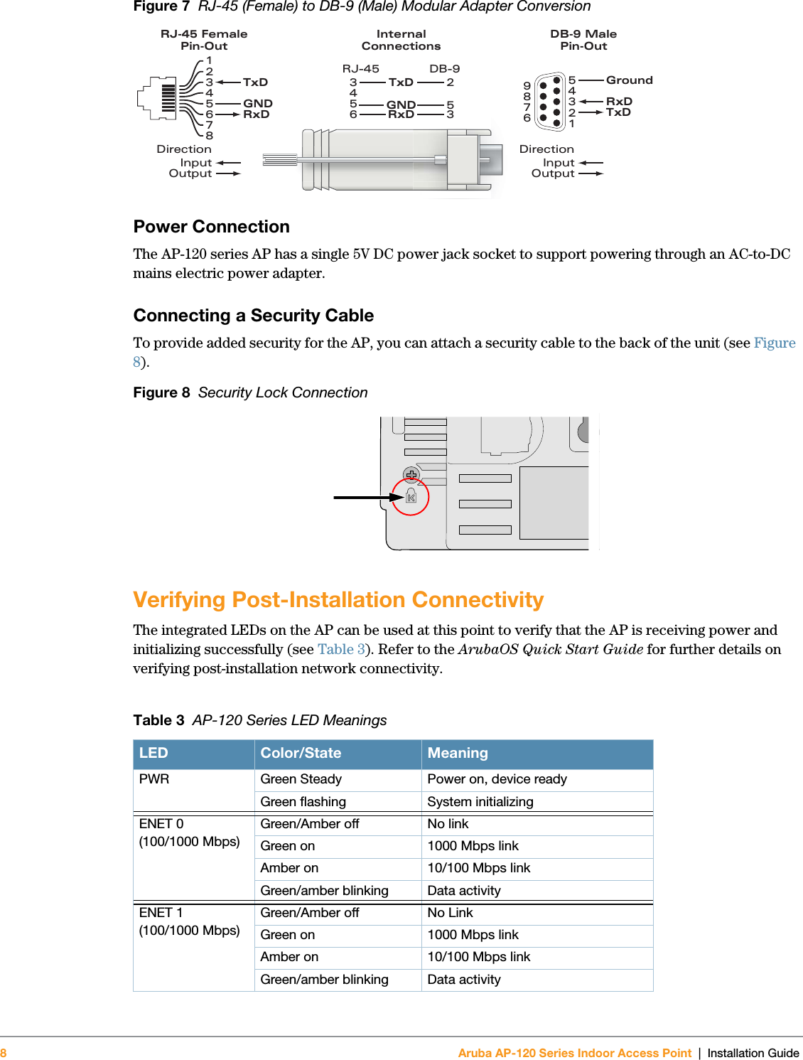 8Aruba AP-120 Series Indoor Access Point | Installation Guide Figure 7  RJ-45 (Female) to DB-9 (Male) Modular Adapter ConversionPower ConnectionThe AP-120 series AP has a single 5V DC power jack socket to support powering through an AC-to-DC mains electric power adapter.Connecting a Security CableTo provide added security for the AP, you can attach a security cable to the back of the unit (see Figure 8).Figure 8  Security Lock ConnectionVerifying Post-Installation ConnectivityThe integrated LEDs on the AP can be used at this point to verify that the AP is receiving power and initializing successfully (see Table 3). Refer to the ArubaOS Quick Start Guide for further details on verifying post-installation network connectivity.Table 3  AP-120 Series LED MeaningsLED Color/State MeaningPWR Green Steady  Power on, device readyGreen flashing  System initializingENET 0(100/1000 Mbps)Green/Amber off No linkGreen on  1000 Mbps linkAmber on  10/100 Mbps linkGreen/amber blinking Data activityENET 1(100/1000 Mbps)Green/Amber off No LinkGreen on  1000 Mbps linkAmber on  10/100 Mbps linkGreen/amber blinking Data activity3452563RJ-45 DB-9InternalConnectionsTxDGNDRxD12345678TxDGNDRxDRJ-45 FemalePin-OutDirectionInputOutputDB-9 MalePin-OutTxDRxDGround543219876DirectionInputOutput