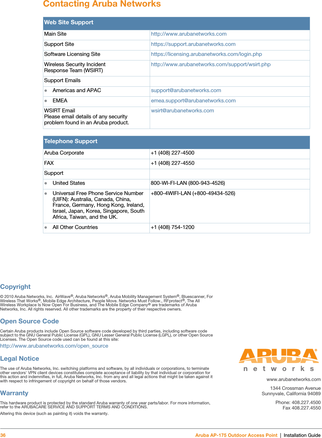 Copyright© 2010 Aruba Networks, Inc.  AirWave®, Aruba Networks®, Aruba Mobility Management System®, Bluescanner, For Wireless That Works®, Mobile Edge Architecture, People Move. Networks Must Follow., RFprotect®, The All Wireless Workplace Is Now Open For Business, and The Mobile Edge Company® are trademarks of Aruba Networks, Inc. All rights reserved. All other trademarks are the property of their respective owners.Open Source CodeCertain Aruba products include Open Source software code developed by third parties, including software code subject to the GNU General Public License (GPL), GNU Lesser General Public License (LGPL), or other Open Source Licenses. The Open Source code used can be found at this site:http://www.arubanetworks.com/open_sourceLegal NoticeThe use of Aruba Networks, Inc. switching platforms and software, by all individuals or corporations, to terminate other vendors&apos; VPN client devices constitutes complete acceptance of liability by that individual or corporation for this action and indemnifies, in full, Aruba Networks, Inc. from any and all legal actions that might be taken against it with respect to infringement of copyright on behalf of those vendors.WarrantyThis hardware product is protected by the standard Aruba warranty of one year parts/labor. For more information, refer to the ARUBACARE SERVICE AND SUPPORT TERMS AND CONDITIONS.Altering this device (such as painting it) voids the warranty.www.arubanetworks.com1344 Crossman AvenueSunnyvale, California 94089Phone: 408.227.4500Fax 408.227.455036 Aruba AP-175 Outdoor Access Point | Installation GuideContacting Aruba NetworksWeb Site SupportMain Site http://www.arubanetworks.com Support Site https://support.arubanetworks.com Software Licensing Site https://licensing.arubanetworks.com/login.phpWireless Security IncidentResponse Team (WSIRT) http://www.arubanetworks.com/support/wsirt.phpSupport EmailsAmericas and APAC support@arubanetworks.com EMEA emea.support@arubanetworks.comWSIRT EmailPlease email details of any securityproblem found in an Aruba product.wsirt@arubanetworks.comTelephone SupportAruba Corporate +1 (408) 227-4500FAX +1 (408) 227-4550SupportUnited States 800-WI-FI-LAN (800-943-4526)Universal Free Phone Service Number (UIFN): Australia, Canada, China, France, Germany, Hong Kong, Ireland, Israel, Japan, Korea, Singapore, South Africa, Taiwan, and the UK.+800-4WIFI-LAN (+800-49434-526)All Other Countries +1 (408) 754-1200