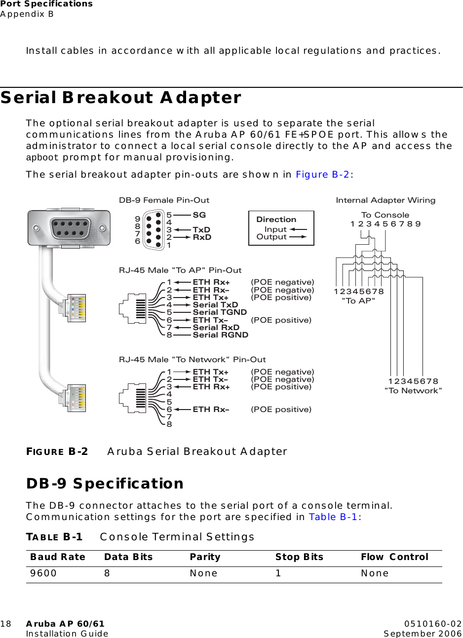 Port SpecificationsAppendix B18 Aruba AP 60/61 0510160-02Installation Guide September 2006Install cables in accordance with all applicable local regulations and practices.Serial Breakout AdapterThe optional serial breakout adapter is used to separate the serial communications lines from the Aruba AP 60/61 FE+SPOE port. This allows the administrator to connect a local serial console directly to the AP and access the apboot prompt for manual provisioning.The serial breakout adapter pin-outs are shown in Figure B-2:FIGURE B-2 Aruba Serial Breakout AdapterDB-9 SpecificationThe DB-9 connector attaches to the serial port of a console terminal. Communication settings for the port are specified in Table B-1:TABLE B-1 Console Terminal SettingsBaud Rate Data Bits Parity Stop Bits Flow Control9600 8 None 1 NoneRJ-45 Male "To Network" Pin-Out12345678ETH Tx+ (POE negative)ETH Tx&ndash; (POE negative)ETH Rx+ (POE positive)ETH Rx&ndash; (POE positive)Serial TxDSerial TGNDSerial RxDSerial RGNDRJ-45 Male "To AP" Pin-Out12345678ETH Rx+ (POE negative)ETH Rx&ndash; (POE negative)ETH Tx+ (POE positive)ETH Tx&ndash; (POE positive)RxDTxDSG543219876DB-9 Female Pin-OutInputOutputDirection 1234567891234567812345678Internal Adapter Wiring"To AP""To Network"To Console