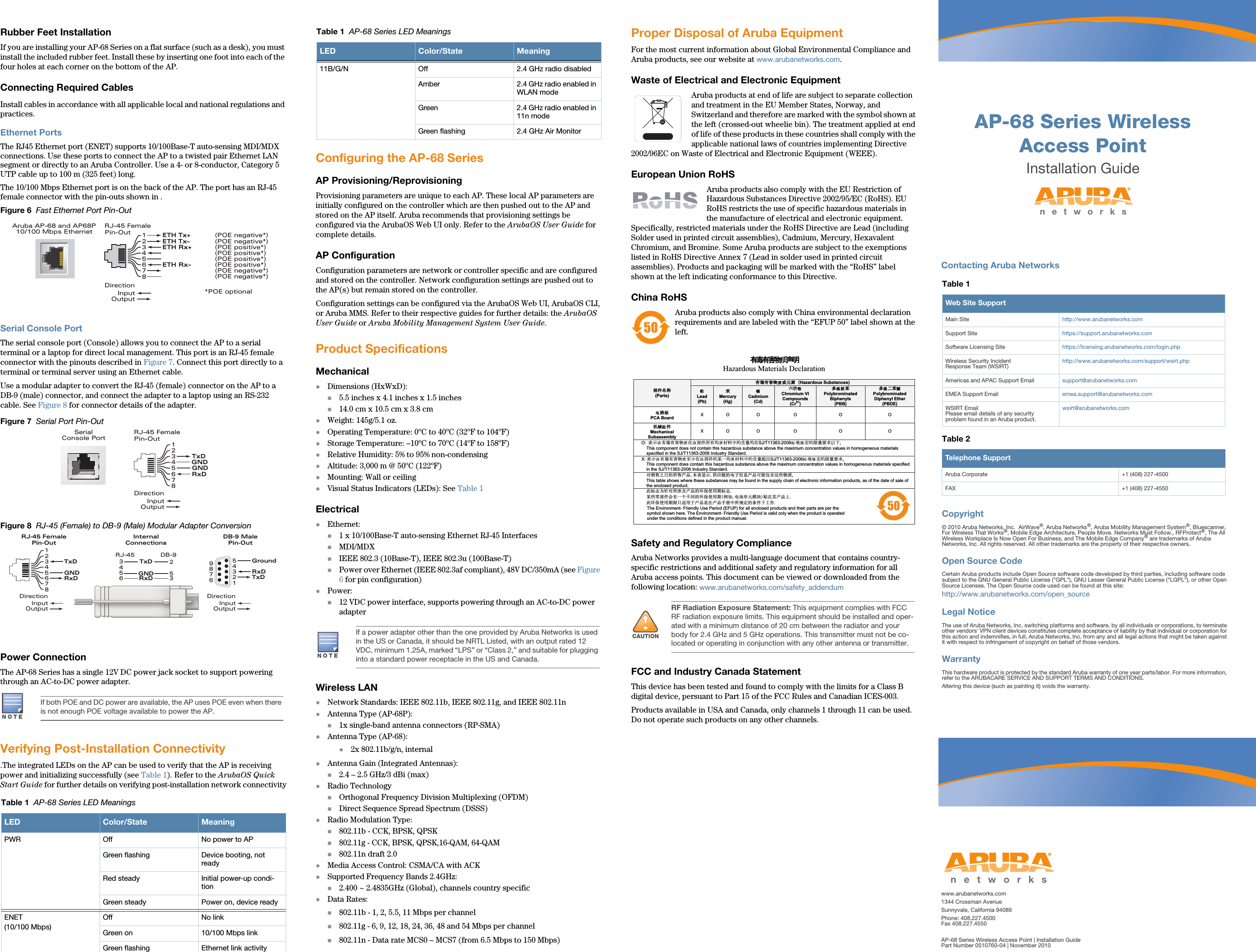 AP-68 Series Wireless Access PointInstallation Guidewww.arubanetworks.com1344 Crossman AvenueSunnyvale, California 94089Phone: 408.227.4500Fax 408.227.4550AP-68 Series Wireless Access Point | Installation GuidePart Number 0510760-04 | November 2010Contacting Aruba NetworksTable 1  Web Site SupportMain Site http://www.arubanetworks.com  Support Site https://support.arubanetworks.com  Software Licensing Site https://licensing.arubanetworks.com/login.phpWireless Security IncidentResponse Team (WSIRT) http://www.arubanetworks.com/support/wsirt.phpAmericas and APAC Support Email  support@arubanetworks.com  EMEA Support Email emea.support@arubanetworks.comWSIRT EmailPlease email details of any securityproblem found in an Aruba product.wsirt@arubanetworks.comTable 2  Telephone SupportAruba Corporate +1 (408) 227-4500FAX +1 (408) 227-4550Copyright© 2010 Aruba Networks, Inc.  AirWave®, Aruba Networks®, Aruba Mobility Management System®, Bluescanner, For Wireless That Works®, Mobile Edge Architecture, People Move. Networks Must Follow., RFProtect®, The All Wireless Workplace Is Now Open For Business, and The Mobile Edge Company® are trademarks of Aruba Networks, Inc. All rights reserved. All other trademarks are the property of their respective owners.Open Source CodeCertain Aruba products include Open Source software code developed by third parties, including software code subject to the GNU General Public License (&quot;GPL&quot;), GNU Lesser General Public License (&quot;LGPL&quot;), or other Open Source Licenses. The Open Source code used can be found at this site:http://www.arubanetworks.com/open_sourceLegal NoticeThe use of Aruba Networks, Inc. switching platforms and software, by all individuals or corporations, to terminate other vendors&apos; VPN client devices constitutes complete acceptance of liability by that individual or corporation for this action and indemnifies, in full, Aruba Networks, Inc. from any and all legal actions that might be taken against it with respect to infringement of copyright on behalf of those vendors.WarrantyThis hardware product is protected by the standard Aruba warranty of one year parts/labor. For more information, refer to the ARUBACARE SERVICE AND SUPPORT TERMS AND CONDITIONS.Altering this device (such as painting it) voids the warranty.Rubber Feet InstallationIf you are installing your AP-68 Series on a flat surface (such as a desk), you must install the included rubber feet. Install these by inserting one foot into each of the four holes at each corner on the bottom of the AP.Connecting Required CablesInstall cables in accordance with all applicable local and national regulations and practices.Ethernet PortsThe RJ45 Ethernet port (ENET) supports 10/100Base-T auto-sensing MDI/MDX connections. Use these ports to connect the AP to a twisted pair Ethernet LAN segment or directly to an Aruba Controller. Use a 4- or 8-conductor, Category 5 UTP cable up to 100 m (325 feet) long.The 10/100 Mbps Ethernet port is on the back of the AP. The port has an RJ-45 female connector with the pin-outs shown in .Figure 6  Fast Ethernet Port Pin-OutSerial Console PortThe serial console port (Console) allows you to connect the AP to a serial terminal or a laptop for direct local management. This port is an RJ-45 female connector with the pinouts described in Figure 7. Connect this port directly to a terminal or terminal server using an Ethernet cable.Use a modular adapter to convert the RJ-45 (female) connector on the AP to a DB-9 (male) connector, and connect the adapter to a laptop using an RS-232 cable. See Figure 8 for connector details of the adapter.Figure 7  Serial Port Pin-OutFigure 8  RJ-45 (Female) to DB-9 (Male) Modular Adapter ConversionPower ConnectionThe AP-68 Series has a single 12V DC power jack socket to support powering through an AC-to-DC power adapter.Verifying Post-Installation Connectivity.The integrated LEDs on the AP can be used to verify that the AP is receiving power and initializing successfully (see Table 1). Refer to the ArubaOS Quick Start Guide for further details on verifying post-installation network connectivityConfiguring the AP-68 SeriesAP Provisioning/ReprovisioningProvisioning parameters are unique to each AP. These local AP parameters are initially configured on the controller which are then pushed out to the AP and stored on the AP itself. Aruba recommends that provisioning settings be configured via the ArubaOS Web UI only. Refer to the ArubaOS User Guide for complete details.AP ConfigurationConfiguration parameters are network or controller specific and are configured and stored on the controller. Network configuration settings are pushed out to the AP(s) but remain stored on the controller.Configuration settings can be configured via the ArubaOS Web UI, ArubaOS CLI, or Aruba MMS. Refer to their respective guides for further details: the ArubaOS User Guide or Aruba Mobility Management System User Guide.Product SpecificationsMechanicalzDimensions (HxWxD):5.5 inches x 4.1 inches x 1.5 inches14.0 cm x 10.5 cm x 3.8 cmzWeight: 145g/5.1 oz.zOperating Temperature: 0ºC to 40ºC (32ºF to 104ºF)zStorage Temperature: –10ºC to 70ºC (14ºF to 158ºF)zRelative Humidity: 5% to 95% non-condensingzAltitude: 3,000 m @ 50ºC (122ºF)zMounting: Wall or ceilingzVisual Status Indicators (LEDs): See Table 1ElectricalzEthernet:1 x 10/100Base-T auto-sensing Ethernet RJ-45 InterfacesMDI/MDXIEEE 802.3 (10Base-T), IEEE 802.3u (100Base-T)Power over Ethernet (IEEE 802.3af compliant), 48V DC/350mA (see Figure 6 for pin configuration)zPower:12 VDC power interface, supports powering through an AC-to-DC power adapterWireless LANzNetwork Standards: IEEE 802.11b, IEEE 802.11g, and IEEE 802.11n zAntenna Type (AP-68P):1x single-band antenna connectors (RP-SMA)zAntenna Type (AP-68):z2x 802.11b/g/n, internal zAntenna Gain (Integrated Antennas):2.4 – 2.5 GHz/3 dBi (max)zRadio TechnologyOrthogonal Frequency Division Multiplexing (OFDM)Direct Sequence Spread Spectrum (DSSS)zRadio Modulation Type:802.11b - CCK, BPSK, QPSK802.11g - CCK, BPSK, QPSK,16-QAM, 64-QAM802.11n draft 2.0zMedia Access Control: CSMA/CA with ACKzSupported Frequency Bands 2.4GHz:2.400 ~ 2.4835GHz (Global), channels country specificzData Rates:802.11b - 1, 2, 5.5, 11 Mbps per channel802.11g - 6, 9, 12, 18, 24, 36, 48 and 54 Mbps per channel802.11n - Data rate MCS0 – MCS7 (from 6.5 Mbps to 150 Mbps)Proper Disposal of Aruba EquipmentFor the most current information about Global Environmental Compliance and Aruba products, see our website at www.arubanetworks.com.Waste of Electrical and Electronic EquipmentAruba products at end of life are subject to separate collection and treatment in the EU Member States, Norway, and Switzerland and therefore are marked with the symbol shown at the left (crossed-out wheelie bin). The treatment applied at end of life of these products in these countries shall comply with the applicable national laws of countries implementing Directive 2002/96EC on Waste of Electrical and Electronic Equipment (WEEE).European Union RoHSAruba products also comply with the EU Restriction of Hazardous Substances Directive 2002/95/EC (RoHS). EU RoHS restricts the use of specific hazardous materials in the manufacture of electrical and electronic equipment. Specifically, restricted materials under the RoHS Directive are Lead (including Solder used in printed circuit assemblies), Cadmium, Mercury, Hexavalent Chromium, and Bromine. Some Aruba products are subject to the exemptions listed in RoHS Directive Annex 7 (Lead in solder used in printed circuit assemblies). Products and packaging will be marked with the “RoHS” label shown at the left indicating conformance to this Directive.China RoHSAruba products also comply with China environmental declaration requirements and are labeled with the “EFUP 50” label shown at the left.Safety and Regulatory ComplianceAruba Networks provides a multi-language document that contains country-specific restrictions and additional safety and regulatory information for all Aruba access points. This document can be viewed or downloaded from the following location: www.arubanetworks.com/safety_addendum FCC and Industry Canada StatementThis device has been tested and found to comply with the limits for a Class B digital device, persuant to Part 15 of the FCC Rules and Canadian ICES-003.Products available in USA and Canada, only channels 1 through 11 can be used. Do not operate such products on any other channels.NOTEIf both POE and DC power are available, the AP uses POE even when there is not enough POE voltage available to power the AP.Table 1  AP-68 Series LED MeaningsLED Color/State MeaningPWR Off No power to APGreen flashing Device booting, not readyRed steady Initial power-up condi-tionGreen steady Power on, device readyENET(10/100 Mbps)Off No linkGreen on 10/100 Mbps linkGreen flashing Ethernet link activityAruba AP-68 and AP68P10/100 Mbps EthernetRJ-45 FemalePin-Out*POE optional  (POE positive*)                        (POE positive*)   (POE negative*)                        (POE negative*)12345678ETH Tx+  (POE negative*)ETH Tx–  (POE negative*)ETH Rx+  (POE positive*)ETH Rx–    (POE positive*)    DirectionInputOutputSerialConsole Port12345678TxDGNDRxDRJ-45 FemalePin-OutDirectionInputOutputGND3452563RJ-45 DB-9InternalConnectionsTxDGNDRxD12345678TxDGNDRxDRJ-45 FemalePin-OutDirectionInputOutputDB-9 MalePin-OutTxDRxDGround543219876DirectionInputOutput11B/G/N Off 2.4 GHz radio disabledAmber  2.4 GHz radio enabled in WLAN modeGreen 2.4 GHz radio enabled in 11n modeGreen flashing 2.4 GHz Air MonitorNOTEIf a power adapter other than the one provided by Aruba Networks is used in the US or Canada, it should be NRTL Listed, with an output rated 12 VDC, minimum 1.25A, marked “LPS” or “Class 2,” and suitable for plugging into a standard power receptacle in the US and Canada.Table 1  AP-68 Series LED MeaningsLED Color/State Meaning!CAUTIONRF Radiation Exposure Statement: This equipment complies with FCC RF radiation exposure limits. This equipment should be installed and oper-ated with a minimum distance of 20 cm between the radiator and your body for 2.4 GHz and 5 GHz operations. This transmitter must not be co-located or operating in conjunction with any other antenna or transmitter. ᦭Ქ᦭ኂ‛ ჿ᣿䋼 Hazardous Materials Declaration  ᦭Ქ᦭ኂ‛䋼ᚗర⚛Hazardous Substances) ㇱઙฬ⒓(Parts) 䪙Lead (Pb) ᳮMercury (Hg) 䬝Cadmium (Cd) ౐ચ䫀Chromium VI Compounds (Cr6+) ᄙ⒈ 㘨 ⧶Polybrominated Biphenyls  (PBB) ᄙ⒈ੑ䝮⧶Polybrominated Diphenyl Ether (PBDE) ⬉〝᧼PCA Board  X O O O O O ᧍᪾㒘ઙMechanical Subassembly X O O O O O O:⴫␜䆹᦭Ქ᦭ኂ‛䋼࿷䆹ㇱઙᚲ᦭ဋ䋼᧚ᢱਛ⊛฽㊂ဋ࿷SJ/T11363-2006ᷛಎ㾘ቯ⊛㒢㊂ⷐ᳞એਅޕ This component does not contain this hazardous substance above the maximum concentration values in homogeneous materials specified in the SJ/T11363-2006 Industry Standard. X: ⴫␜䆹᦭Ქ᦭ኂ‛䋼⥋ዋ࿷䆹ㇱઙ⊛ᨱ৻ဋ䋼᧚ᢱਛ⊛฽㊂⿥಴SJ/T11363-2006ᷛಎ㾘ቯ⊛㒢㊂ⷐ᳞ޕ This component does contain this hazardous substance above the maximum concentration values in homogeneous materials specified in the SJ/T11363-2006 Industry Standard. ᇍ䫔ଂП᮹ⱘ᠔ଂѻકᴀ㸼ᰒ⼎կᑨ䫒ⱘ⬉ᄤֵᙃѻકৃ㛑ࣙ৿䖭ѯ⠽䋼ޕThis table shows where these substances may be found in the supply chain of electronic information products, as of the date of sale of the enclosed product. ℸᷛᖫЎ䩜ᇍ᠔⍝ঞѻકⱘ⦃ֱՓ⫼ᳳᷛᖫᶤѯ䳊䚼ӊӮ᳝ϔϾϡৠⱘ⦃ֱՓ⫼ᳳ՟བ⬉∴ऩܗ῵ഫ䌈೼݊ѻકϞℸ⦃ֱՓ⫼ᳳ䰤া䗖⫼Ѣѻકᰃ೼ѻક᠟ݠЁ᠔㾘ᅮⱘᴵӊϟᎹ԰The Environment- Friendly Use Period (EFUP) for all enclosed products and their parts are per the  symbol shown here. The Environment- Friendly Use Period is valid only when the product is operated  under the conditions defined in the product manual. 