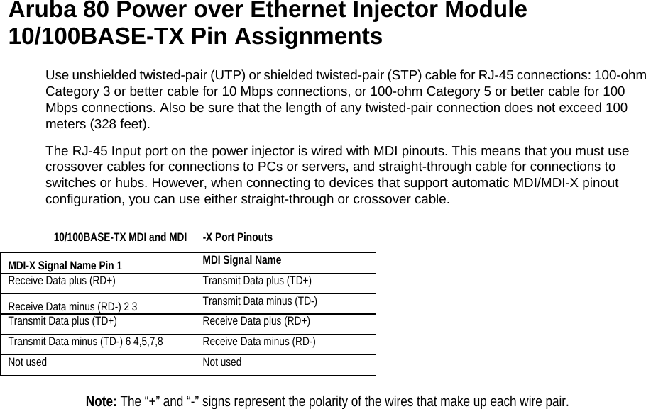    Aruba 80 Power over Ethernet Injector Module 10/100BASE-TX Pin Assignments  Use unshielded twisted-pair (UTP) or shielded twisted-pair (STP) cable for RJ-45 connections: 100-ohm Category 3 or better cable for 10 Mbps connections, or 100-ohm Category 5 or better cable for 100 Mbps connections. Also be sure that the length of any twisted-pair connection does not exceed 100 meters (328 feet).  The RJ-45 Input port on the power injector is wired with MDI pinouts. This means that you must use crossover cables for connections to PCs or servers, and straight-through cable for connections to switches or hubs. However, when connecting to devices that support automatic MDI/MDI-X pinout configuration, you can use either straight-through or crossover cable.  10/100BASE-TX MDI and MDI -X Port Pinouts  MDI-X Signal Name Pin 1   MDI Signal Name  Receive Data plus (RD+)   Transmit Data plus (TD+)  Receive Data minus (RD-) 2 3   Transmit Data minus (TD-)  Transmit Data plus (TD+)   Receive Data plus (RD+)  Transmit Data minus (TD-) 6 4,5,7,8   Receive Data minus (RD-)  Not used   Not used   Note: The &ldquo;+&rdquo; and &ldquo;-&rdquo; signs represent the polarity of the wires that make up each wire pair.   