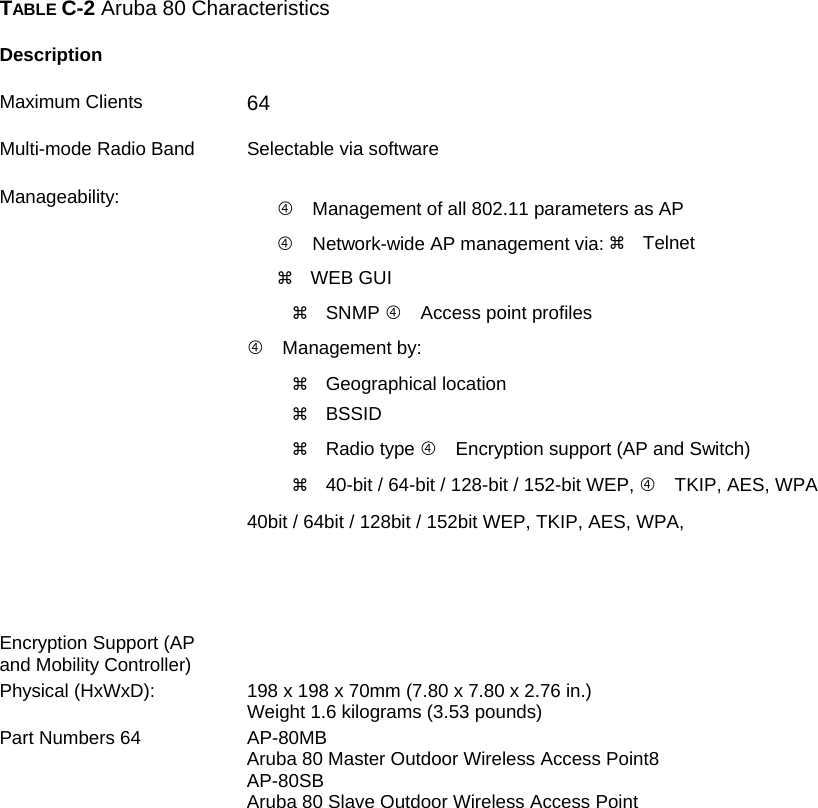 TABLE C-2 Aruba 80 Characteristics   Description  Maximum Clients 64 Multi-mode Radio Band Selectable via software Manageability:  Management of all 802.11 parameters as AP  Network-wide AP management via:  Telnet  WEB GUI   SNMP  Access point profiles  Management by:   Geographical location   BSSID   Radio type  Encryption support (AP and Switch)   40-bit / 64-bit / 128-bit / 152-bit WEP,  TKIP, AES, WPA 40bit / 64bit / 128bit / 152bit WEP, TKIP, AES, WPA,   Encryption Support (AP and Mobility Controller)  Physical (HxWxD): 198 x 198 x 70mm (7.80 x 7.80 x 2.76 in.) Weight 1.6 kilograms (3.53 pounds) Part Numbers 64  AP-80MB Aruba 80 Master Outdoor Wireless Access Point8 AP-80SB Aruba 80 Slave Outdoor Wireless Access Point    