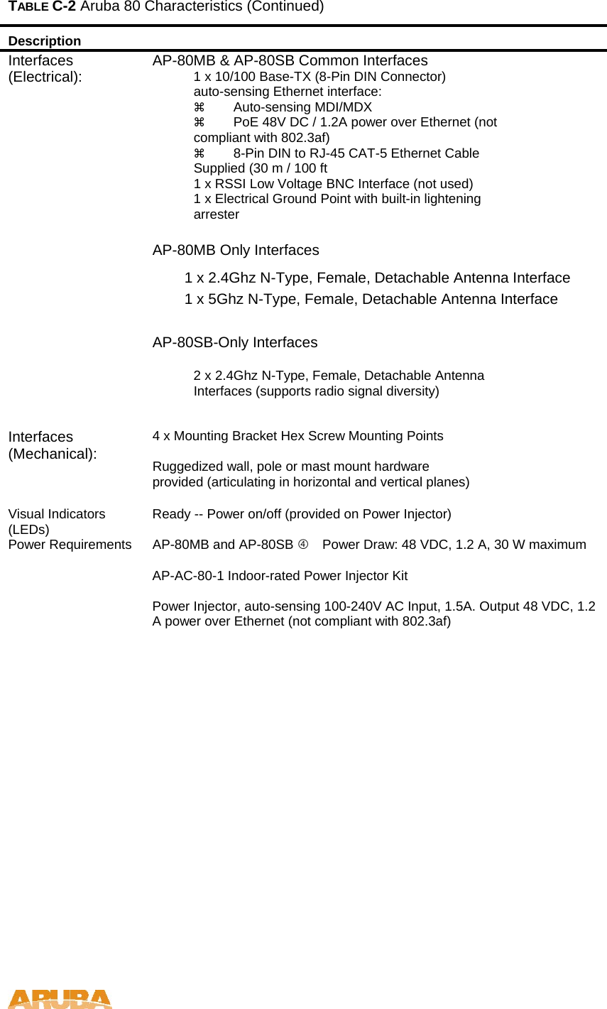 TABLE C-2 Aruba 80 Characteristics (Continued) Description   Interfaces (Electrical): AP-80MB &amp; AP-80SB Common Interfaces    1 x 10/100 Base-TX (8-Pin DIN Connector)   auto-sensing Ethernet interface:      Auto-sensing MDI/MDX      PoE 48V DC / 1.2A power over Ethernet (not   compliant with 802.3af)      8-Pin DIN to RJ-45 CAT-5 Ethernet Cable   Supplied (30 m / 100 ft     1 x RSSI Low Voltage BNC Interface (not used)     1 x Electrical Ground Point with built-in lightening   arrester   AP-80MB Only Interfaces   1 x 2.4Ghz N-Type, Female, Detachable Antenna Interface   1 x 5Ghz N-Type, Female, Detachable Antenna Interface   AP-80SB-Only Interfaces     2 x 2.4Ghz N-Type, Female, Detachable Antenna   Interfaces (supports radio signal diversity)            Interfaces (Mechanical): 4 x Mounting Bracket Hex Screw Mounting Points  Ruggedized wall, pole or mast mount hardware  provided (articulating in horizontal and vertical planes)  Visual Indicators (LEDs)   Ready -- Power on/off (provided on Power Injector)  Power Requirements   AP-80MB and AP-80SB  Power Draw: 48 VDC, 1.2 A, 30 W maximum   AP-AC-80-1 Indoor-rated Power Injector Kit  Power Injector, auto-sensing 100-240V AC Input, 1.5A. Output 48 VDC, 1.2 A power over Ethernet (not compliant with 802.3af)        