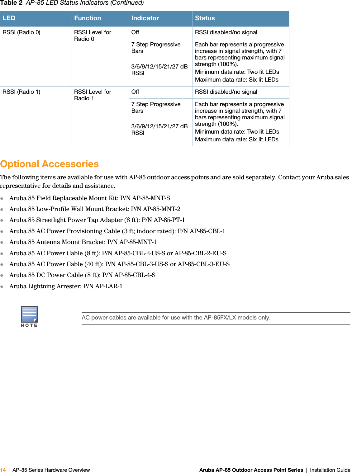 14 | AP-85 Series Hardware Overview Aruba AP-85 Outdoor Access Point Series | Installation Guide Optional AccessoriesThe following items are available for use with AP-85 outdoor access points and are sold separately. Contact your Aruba sales representative for details and assistance.zAruba 85 Field Replaceable Mount Kit: P/N AP-85-MNT-SzAruba 85 Low-Profile Wall Mount Bracket: P/N AP-85-MNT-2zAruba 85 Streetlight Power Tap Adapter (8 ft): P/N AP-85-PT-1zAruba 85 AC Power Provisioning Cable (3 ft; indoor rated): P/N AP-85-CBL-1zAruba 85 Antenna Mount Bracket: P/N AP-85-MNT-1zAruba 85 AC Power Cable (8 ft): P/N AP-85-CBL-2-US-S or AP-85-CBL-2-EU-SzAruba 85 AC Power Cable (40 ft): P/N AP-85-CBL-3-US-S or AP-85-CBL-3-EU-SzAruba 85 DC Power Cable (8 ft): P/N AP-85-CBL-4-SzAruba Lightning Arrester: P/N AP-LAR-1RSSI (Radio 0) RSSI Level for Radio 0Off RSSI disabled/no signal7 Step Progressive Bars3/6/9/12/15/21/27 dB RSSIEach bar represents a progressive increase in signal strength, with 7 bars representing maximum signal strength (100%).Minimum data rate: Two lit LEDsMaximum data rate: Six lit LEDsRSSI (Radio 1) RSSI Level for Radio 1Off RSSI disabled/no signal7 Step Progressive Bars3/6/9/12/15/21/27 dB RSSIEach bar represents a progressive increase in signal strength, with 7 bars representing maximum signal strength (100%).Minimum data rate: Two lit LEDsMaximum data rate: Six lit LEDsNOTEAC power cables are available for use with the AP-85FX/LX models only.Table 2  AP-85 LED Status Indicators (Continued)LED Function Indicator Status