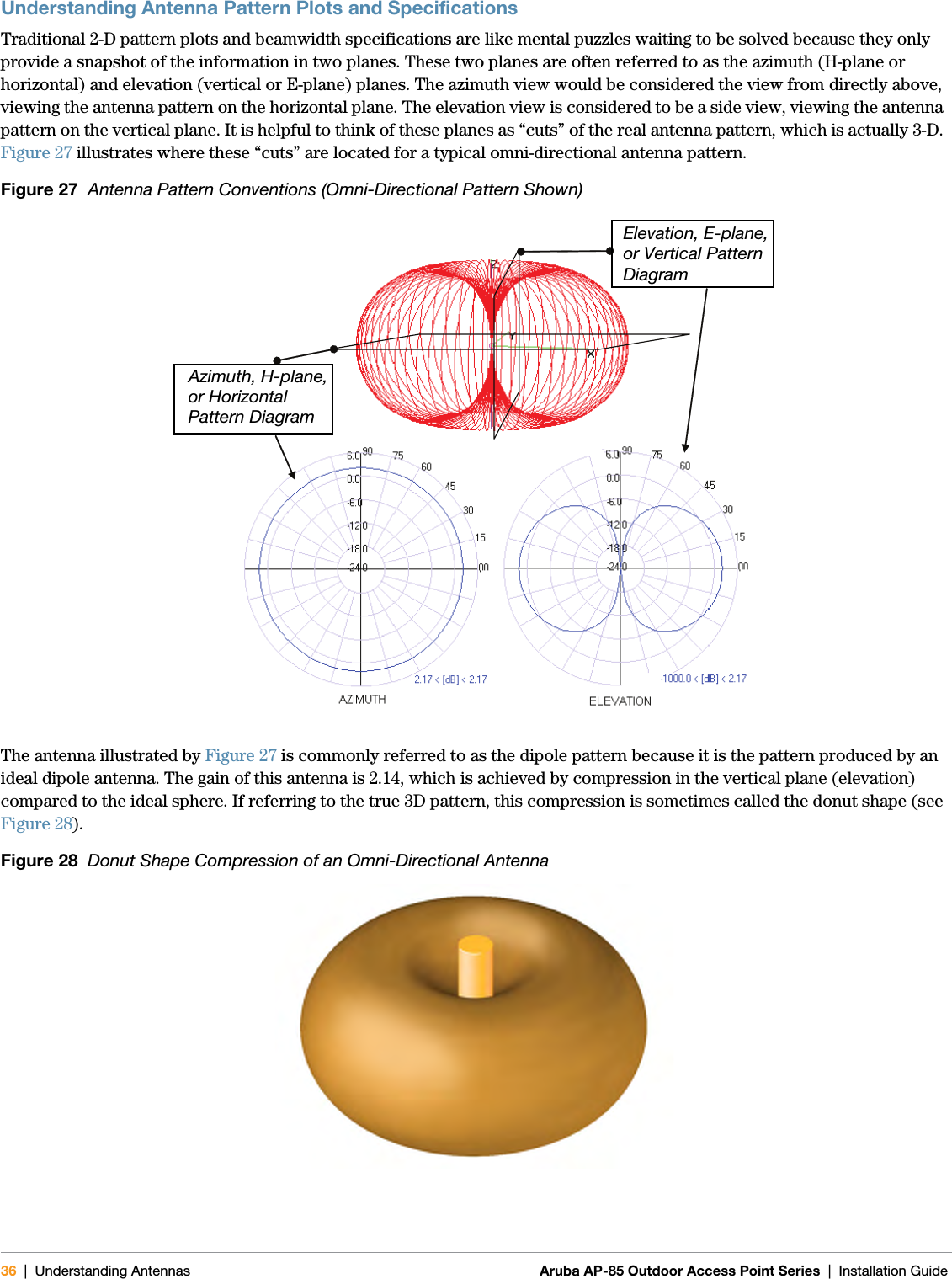 36 | Understanding Antennas Aruba AP-85 Outdoor Access Point Series | Installation GuideUnderstanding Antenna Pattern Plots and SpecificationsTraditional 2-D pattern plots and beamwidth specifications are like mental puzzles waiting to be solved because they only provide a snapshot of the information in two planes. These two planes are often referred to as the azimuth (H-plane or horizontal) and elevation (vertical or E-plane) planes. The azimuth view would be considered the view from directly above, viewing the antenna pattern on the horizontal plane. The elevation view is considered to be a side view, viewing the antenna pattern on the vertical plane. It is helpful to think of these planes as “cuts” of the real antenna pattern, which is actually 3-D. Figure 27 illustrates where these “cuts” are located for a typical omni-directional antenna pattern.Figure 27  Antenna Pattern Conventions (Omni-Directional Pattern Shown)The antenna illustrated by Figure 27 is commonly referred to as the dipole pattern because it is the pattern produced by an ideal dipole antenna. The gain of this antenna is 2.14, which is achieved by compression in the vertical plane (elevation) compared to the ideal sphere. If referring to the true 3D pattern, this compression is sometimes called the donut shape (see Figure 28).Figure 28  Donut Shape Compression of an Omni-Directional AntennaAzimuth, H-plane, or Horizontal Pattern DiagramElevation, E-plane, or Vertical Pattern Diagram