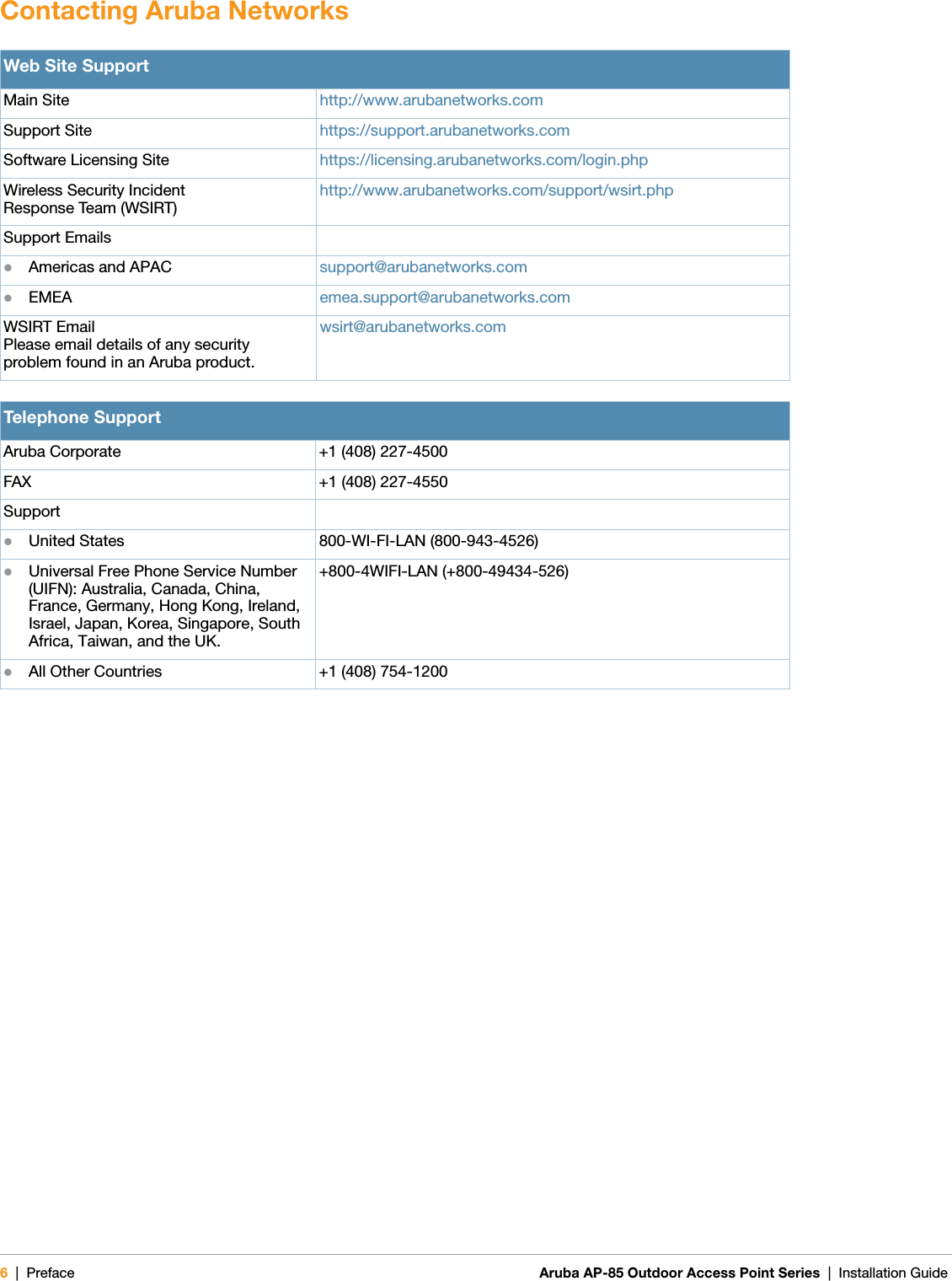 6| Preface Aruba AP-85 Outdoor Access Point Series | Installation Guide Contacting Aruba NetworksWeb Site SupportMain Site http://www.arubanetworks.com Support Site https://support.arubanetworks.com Software Licensing Site https://licensing.arubanetworks.com/login.phpWireless Security IncidentResponse Team (WSIRT)http://www.arubanetworks.com/support/wsirt.phpSupport EmailszAmericas and APAC support@arubanetworks.com zEMEA emea.support@arubanetworks.comWSIRT EmailPlease email details of any securityproblem found in an Aruba product.wsirt@arubanetworks.comTelephone SupportAruba Corporate +1 (408) 227-4500FAX +1 (408) 227-4550SupportzUnited States 800-WI-FI-LAN (800-943-4526)zUniversal Free Phone Service Number (UIFN): Australia, Canada, China, France, Germany, Hong Kong, Ireland, Israel, Japan, Korea, Singapore, South Africa, Taiwan, and the UK.+800-4WIFI-LAN (+800-49434-526)zAll Other Countries +1 (408) 754-1200