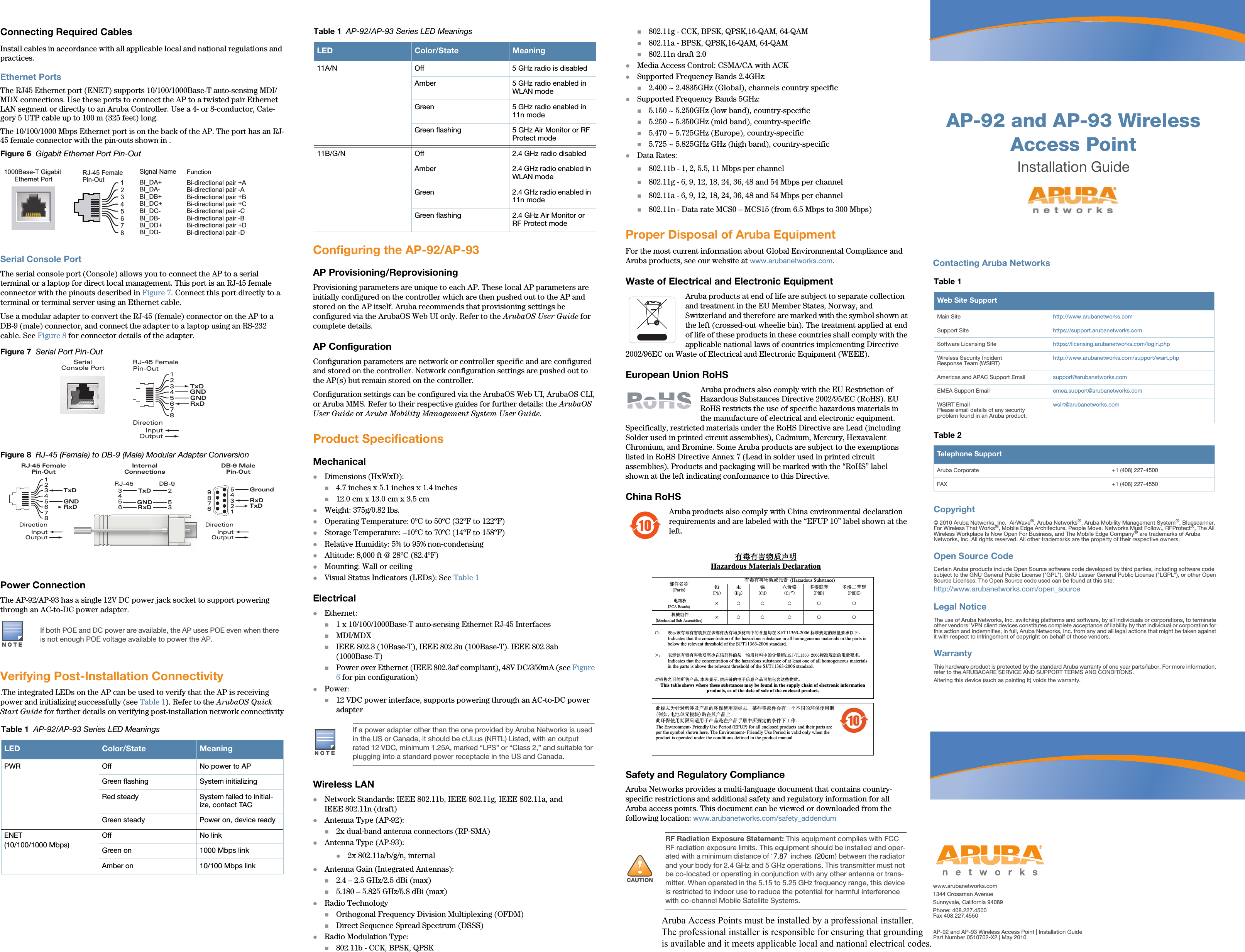 AP-92 and AP-93 Wireless Access PointInstallation Guidewww.arubanetworks.com1344 Crossman AvenueSunnyvale, California 94089Phone: 408.227.4500Fax 408.227.4550AP-92 and AP-93 Wireless Access Point | Installation GuidePart Number 0510702-X2 | May 2010Contacting Aruba NetworksTable 1  Web Site SupportMain Site http://www.arubanetworks.com  Support Site https://support.arubanetworks.com  Software Licensing Site https://licensing.arubanetworks.com/login.phpWireless Security IncidentResponse Team (WSIRT) http://www.arubanetworks.com/support/wsirt.phpAmericas and APAC Support Email  support@arubanetworks.com  EMEA Support Email emea.support@arubanetworks.comWSIRT EmailPlease email details of any securityproblem found in an Aruba product.wsirt@arubanetworks.comTable 2  Telephone SupportAruba Corporate +1 (408) 227-4500FAX +1 (408) 227-4550Copyright© 2010 Aruba Networks, Inc.  AirWave®, Aruba Networks®, Aruba Mobility Management System®, Bluescanner, For Wireless That Works®, Mobile Edge Architecture, People Move. Networks Must Follow., RFProtect®, The All Wireless Workplace Is Now Open For Business, and The Mobile Edge Company® are trademarks of Aruba Networks, Inc. All rights reserved. All other trademarks are the property of their respective owners.Open Source CodeCertain Aruba products include Open Source software code developed by third parties, including software code subject to the GNU General Public License (&quot;GPL&quot;), GNU Lesser General Public License (&quot;LGPL&quot;), or other Open Source Licenses. The Open Source code used can be found at this site:http://www.arubanetworks.com/open_sourceLegal NoticeThe use of Aruba Networks, Inc. switching platforms and software, by all individuals or corporations, to terminate other vendors&apos; VPN client devices constitutes complete acceptance of liability by that individual or corporation for this action and indemnifies, in full, Aruba Networks, Inc. from any and all legal actions that might be taken against it with respect to infringement of copyright on behalf of those vendors.WarrantyThis hardware product is protected by the standard Aruba warranty of one year parts/labor. For more information, refer to the ARUBACARE SERVICE AND SUPPORT TERMS AND CONDITIONS.Altering this device (such as painting it) voids the warranty.Connecting Required CablesInstall cables in accordance with all applicable local and national regulations and practices.Ethernet PortsThe RJ45 Ethernet port (ENET) supports 10/100/1000Base-T auto-sensing MDI/MDX connections. Use these ports to connect the AP to a twisted pair Ethernet LAN segment or directly to an Aruba Controller. Use a 4- or 8-conductor, Cate-gory 5 UTP cable up to 100 m (325 feet) long.The 10/100/1000 Mbps Ethernet port is on the back of the AP. The port has an RJ-45 female connector with the pin-outs shown in .Figure 6  Gigabit Ethernet Port Pin-OutSerial Console PortThe serial console port (Console) allows you to connect the AP to a serial terminal or a laptop for direct local management. This port is an RJ-45 female connector with the pinouts described in Figure 7. Connect this port directly to a terminal or terminal server using an Ethernet cable.Use a modular adapter to convert the RJ-45 (female) connector on the AP to a DB-9 (male) connector, and connect the adapter to a laptop using an RS-232 cable. See Figure 8 for connector details of the adapter.Figure 7  Serial Port Pin-OutFigure 8  RJ-45 (Female) to DB-9 (Male) Modular Adapter ConversionPower ConnectionThe AP-92/AP-93 has a single 12V DC power jack socket to support powering through an AC-to-DC power adapter.Verifying Post-Installation Connectivity.The integrated LEDs on the AP can be used to verify that the AP is receiving power and initializing successfully (see Table 1). Refer to the ArubaOS Quick Start Guide for further details on verifying post-installation network connectivityConfiguring the AP-92/AP-93AP Provisioning/ReprovisioningProvisioning parameters are unique to each AP. These local AP parameters are initially configured on the controller which are then pushed out to the AP and stored on the AP itself. Aruba recommends that provisioning settings be configured via the ArubaOS Web UI only. Refer to the ArubaOS User Guide for complete details.AP ConfigurationConfiguration parameters are network or controller specific and are configured and stored on the controller. Network configuration settings are pushed out to the AP(s) but remain stored on the controller.Configuration settings can be configured via the ArubaOS Web UI, ArubaOS CLI, or Aruba MMS. Refer to their respective guides for further details: the ArubaOS User Guide or Aruba Mobility Management System User Guide.Product SpecificationsMechanicalzDimensions (HxWxD):4.7 inches x 5.1 inches x 1.4 inches12.0 cm x 13.0 cm x 3.5 cmzWeight: 375g/0.82 lbs.zOperating Temperature: 0ºC to 50ºC (32ºF to 122ºF)zStorage Temperature: –10ºC to 70ºC (14ºF to 158ºF)zRelative Humidity: 5% to 95% non-condensingzAltitude: 8,000 ft @ 28ºC (82.4ºF)zMounting: Wall or ceilingzVisual Status Indicators (LEDs): See Table 1ElectricalzEthernet:1 x 10/100/1000Base-T auto-sensing Ethernet RJ-45 InterfacesMDI/MDXIEEE 802.3 (10Base-T), IEEE 802.3u (100Base-T). IEEE 802.3ab (1000Base-T)Power over Ethernet (IEEE 802.3af compliant), 48V DC/350mA (see Figure 6 for pin configuration)zPower:12 VDC power interface, supports powering through an AC-to-DC power adapterWireless LANzNetwork Standards: IEEE 802.11b, IEEE 802.11g, IEEE 802.11a, and IEEE 802.11n (draft)zAntenna Type (AP-92):2x dual-band antenna connectors (RP-SMA)zAntenna Type (AP-93):z2x 802.11a/b/g/n, internal zAntenna Gain (Integrated Antennas):2.4 – 2.5 GHz/2.5 dBi (max)5.180 – 5.825 GHz/5.8 dBi (max)zRadio TechnologyOrthogonal Frequency Division Multiplexing (OFDM)Direct Sequence Spread Spectrum (DSSS)zRadio Modulation Type:802.11b - CCK, BPSK, QPSK802.11g - CCK, BPSK, QPSK,16-QAM, 64-QAM802.11a - BPSK, QPSK,16-QAM, 64-QAM802.11n draft 2.0zMedia Access Control: CSMA/CA with ACKzSupported Frequency Bands 2.4GHz:2.400 ~ 2.4835GHz (Global), channels country specificzSupported Frequency Bands 5GHz:5.150 ~ 5.250GHz (low band), country-specific5.250 ~ 5.350GHz (mid band), country-specific5.470 ~ 5.725GHz (Europe), country-specific5.725 ~ 5.825GHz GHz (high band), country-specificzData Rates:802.11b - 1, 2, 5.5, 11 Mbps per channel802.11g - 6, 9, 12, 18, 24, 36, 48 and 54 Mbps per channel802.11a - 6, 9, 12, 18, 24, 36, 48 and 54 Mbps per channel802.11n - Data rate MCS0 – MCS15 (from 6.5 Mbps to 300 Mbps)Proper Disposal of Aruba EquipmentFor the most current information about Global Environmental Compliance and Aruba products, see our website at www.arubanetworks.com.Waste of Electrical and Electronic EquipmentAruba products at end of life are subject to separate collection and treatment in the EU Member States, Norway, and Switzerland and therefore are marked with the symbol shown at the left (crossed-out wheelie bin). The treatment applied at end of life of these products in these countries shall comply with the applicable national laws of countries implementing Directive 2002/96EC on Waste of Electrical and Electronic Equipment (WEEE).European Union RoHSAruba products also comply with the EU Restriction of Hazardous Substances Directive 2002/95/EC (RoHS). EU RoHS restricts the use of specific hazardous materials in the manufacture of electrical and electronic equipment. Specifically, restricted materials under the RoHS Directive are Lead (including Solder used in printed circuit assemblies), Cadmium, Mercury, Hexavalent Chromium, and Bromine. Some Aruba products are subject to the exemptions listed in RoHS Directive Annex 7 (Lead in solder used in printed circuit assemblies). Products and packaging will be marked with the “RoHS” label shown at the left indicating conformance to this Directive.China RoHSAruba products also comply with China environmental declaration requirements and are labeled with the “EFUP 10” label shown at the left.Safety and Regulatory ComplianceAruba Networks provides a multi-language document that contains country-specific restrictions and additional safety and regulatory information for all Aruba access points. This document can be viewed or downloaded from the following location: www.arubanetworks.com/safety_addendum NOTEIf both POE and DC power are available, the AP uses POE even when there is not enough POE voltage available to power the AP.Table 1  AP-92/AP-93 Series LED MeaningsLED Color/State MeaningPWR Off No power to APGreen flashing System initializingRed steady System failed to initial-ize, contact TACGreen steady Power on, device readyENET(10/100/1000 Mbps)Off No linkGreen on 1000 Mbps linkAmber on 10/100 Mbps link1000Base-T Gigabit Ethernet PortRJ-45 FemalePin-OutSignal Name12345678BI_DC+BI_DC-BI_DD+BI_DD-BI_DA+BI_DA-BI_DB+BI_DB-FunctionBi-directional pair +CBi-directional pair -CBi-directional pair +DBi-directional pair -DBi-directional pair +ABi-directional pair -ABi-directional pair +BBi-directional pair -B     SerialConsole Port12345678TxDGNDRxDRJ-45 FemalePin-OutDirectionInputOutputGND3452563RJ-45 DB-9InternalConnectionsTxDGNDRxD12345678TxDGNDRxDRJ-45 FemalePin-OutDirectionInputOutputDB-9 MalePin-OutTxDRxDGround543219876DirectionInputOutput11A/N Off 5 GHz radio is disabledAmber  5 GHz radio enabled in WLAN modeGreen 5 GHz radio enabled in 11n modeGreen flashing 5 GHz Air Monitor or RF Protect mode11B/G/N Off 2.4 GHz radio disabledAmber  2.4 GHz radio enabled in WLAN modeGreen 2.4 GHz radio enabled in 11n modeGreen flashing 2.4 GHz Air Monitor or RF Protect modeNOTEIf a power adapter other than the one provided by Aruba Networks is used in the US or Canada, it should be cULus (NRTL) Listed, with an output rated 12 VDC, minimum 1.25A, marked “LPS” or “Class 2,” and suitable for plugging into a standard power receptacle in the US and Canada.Table 1  AP-92/AP-93 Series LED MeaningsLED Color/State Meaning!CAUTIONRF Radiation Exposure Statement: This equipment complies with FCC RF radiation exposure limits. This equipment should be installed and oper-ated with a minimum distance of 13.78 inches (35 cm) between the radiator and your body for 2.4 GHz and 5 GHz operations. This transmitter must not be co-located or operating in conjunction with any other antenna or trans-mitter. When operated in the 5.15 to 5.25 GHz frequency range, this device is restricted to indoor use to reduce the potential for harmful interference with co-channel Mobile Satellite Systems.10᳝↦᳝ᆇ⠽䋼ໄᯢHazardous Materials Declaration᳝↦᳝ᆇ⠽䋼៪ܗ㋴(Hazardous Substance) 䚼ӊৡ⿄(Parts)  䪙3E∲+J䬝&amp;G݁Ӌ䫀&amp;U໮⒈㘨㣃3%%໮⒈Ѡ㣃䝮3%&apos;(⬉䏃ᵓ(PCA Boards) hƻ ƻ ƻ ƻ ƻᴎẄ㒘ӊ(Mechanical Sub-Assemblies) hƻ ƻ ƻ ƻ ƻƻ˖ 㸼⼎䆹᳝↦᳝ᆇ⠽䋼೼䆹䚼ӊ᠔᳝ഛ䋼ᴤ᭭Ёⱘ৿䞣ഛ೼SJ/T11363-2006ᷛޚ㾘ᅮⱘ䰤䞣㽕∖ҹϟǄIndicates that the concentration of the hazardous substance in all homogeneous materials in the parts is below the relevant threshold of the SJ/T11363-2006 standard.h˖ 㸼⼎䆹᳝↦᳝ᆇ⠽䋼㟇ᇥ೼䆹䚼ӊⱘᶤϔഛ䋼ᴤ᭭Ёⱘ৿䞣䍙ߎ6-7ᷛޚ㾘ᅮⱘ䰤䞣㽕∖ǄIndicates that the concentration of the hazardous substance of at least one of all homogeneous materials in the parts is above the relevant threshold of the SJ/T11363-2006 standard. ᇍ䫔ଂП᮹ⱘ᠔ଂѻકᴀ㸼ᰒ⼎կᑨ䫒ⱘ⬉ᄤֵᙃѻકৃ㛑ࣙ৿䖭ѯ⠽䋼ǄThis table shows where these substances may be found in the supply chain of electronic information products, as of the date of sale of the enclosed product.   ℸᷛᖫЎ䩜ᇍ᠔⍝ঞѻકⱘ⦃ֱՓ⫼ᳳᷛᖫᶤѯ䳊䚼ӊӮ᳝ϔϾϡৠⱘ⦃ֱՓ⫼ᳳ՟བ⬉∴ऩܗ῵ഫ䌈೼݊ѻકϞℸ⦃ֱՓ⫼ᳳ䰤া䗖⫼Ѣѻકᰃ೼ѻક᠟ݠЁ᠔㾘ᅮⱘᴵӊϟᎹ԰The Environment- Friendly Use Period (EFUP) for all enclosed products and their parts are per the symbol shown here. The Environment- Friendly Use Period is valid only when the product is operated under the conditions defined in the product manual. 7.87(20cm)Aruba Access Points must be installed by a professional installer.   The professional installer is responsible for ensuring that grounding is available and it meets applicable local and national electrical codes. 