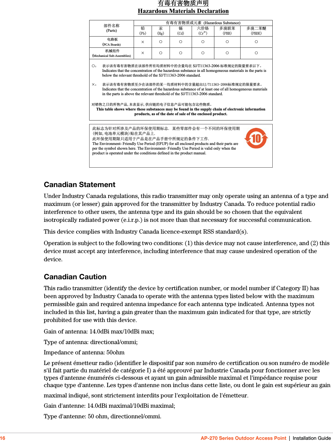 16 AP-270 Series Outdoor Access Point | Installation GuideCanadian StatementUnder Industry Canada regulations, this radio transmitter may only operate using an antenna of a type and maximum (or lesser) gain approved for the transmitter by Industry Canada. To reduce potential radio interference to other users, the antenna type and its gain should be so chosen that the equivalent isotropically radiated power (e.i.r.p.) is not more than that necessary for successful communication. This device complies with Industry Canada licence-exempt RSS standard(s).Operation is subject to the following two conditions: (1) this device may not cause interference, and (2) this device must accept any interference, including interference that may cause undesired operation of the device.Canadian CautionThis radio transmitter (identify the device by certification number, or model number ifCategory II) has been approved by Industry Canada to operate with the antenna typeslisted below with the maximum permissible gain and required antenna impedance foreach antenna type indicated. Antenna types not included in this list, having a gaingreater than the maximum gain indicated for that type, are strictly prohibited for usewith this device.Gain of antenna: 14.0dBi max/10dBi max;Type of antenna: directional/ommi;Impedance of antenna: 50ohmLe présent émetteur radio (identifier le dispositif par son numéro de certification ouson numéro de modèle s&apos;il fait partie du matériel de catégorie I) a été approuvé parIndustrie Canada pour fonctionner avec les types d&apos;antenne énumérés ci-dessous etayant un gain admissible maximal et l&apos;impédance requise pour chaque type d&apos;antenne.Les types d&apos;antenne non inclus dans cette liste, ou dont le gain est supérieur au gainmaximal indiqué, sont strictement interdits pour l&apos;exploitation de l&apos;émetteur.Gain d&apos;antenne: 14.0dBi maximal/10dBi maximal;Type d&apos;antenne: 50 ohm, directionnel/ommi.᳝↦᳝ᆇ⠽䋼ໄᯢHazardous Materials Declaration᳝↦᳝ᆇ⠽䋼៪ܗ㋴(Hazardous Substance) 䚼ӊৡ⿄(Parts)  䪙3E∲+J䬝&amp;G݁Ӌ䫀&amp;U໮⒈㘨㣃3%%໮⒈Ѡ㣃䝮3%&apos;(⬉䏃ᵓ(PCA Boards) hƻƻ ƻ ƻ ƻᴎẄ㒘ӊ(Mechanical Sub-Assemblies)hƻƻ ƻ ƻ ƻƻ˖ 㸼⼎䆹᳝↦᳝ᆇ⠽䋼೼䆹䚼ӊ᠔᳝ഛ䋼ᴤ᭭Ёⱘ৿䞣ഛ೼ SJ/T11363-2006 ᷛޚ㾘ᅮⱘ䰤䞣㽕∖ҹϟǄIndicates that the concentration of the hazardous substance in all homogeneous materials in the parts is below the relevant threshold of the SJ/T11363-2006 standard.h˖ 㸼⼎䆹᳝↦᳝ᆇ⠽䋼㟇ᇥ೼䆹䚼ӊⱘᶤϔഛ䋼ᴤ᭭Ёⱘ৿䞣䍙ߎ6-7ᷛޚ㾘ᅮⱘ䰤䞣㽕∖ǄIndicates that the concentration of the hazardous substance of at least one of all homogeneous materials in the parts is above the relevant threshold of the SJ/T11363-2006 standard. ᇍ䫔ଂП᮹ⱘ᠔ଂѻકᴀ㸼ᰒ⼎կᑨ䫒ⱘ⬉ᄤֵᙃѻકৃ㛑ࣙ৿䖭ѯ⠽䋼ǄThis table shows where these substances may be found in the supply chain of electronic information products, as of the date of sale of the enclosed product.   ℸᷛᖫЎ䩜ᇍ᠔⍝ঞѻકⱘ⦃ֱՓ⫼ᳳᷛᖫᶤѯ䳊䚼ӊӮ᳝ϔϾϡৠⱘ⦃ֱՓ⫼ᳳ՟བ⬉∴ऩܗ῵ഫ䌈೼݊ѻકϞℸ⦃ֱՓ⫼ᳳ䰤া䗖⫼Ѣѻકᰃ೼ѻક᠟ݠЁ᠔㾘ᅮⱘᴵӊϟᎹ԰The Environment- Friendly Use Period (EFUP) for all enclosed products and their parts are per the symbol shown here. The Environment- Friendly Use Period is valid only when the product is operated under the conditions defined in the product manual. 