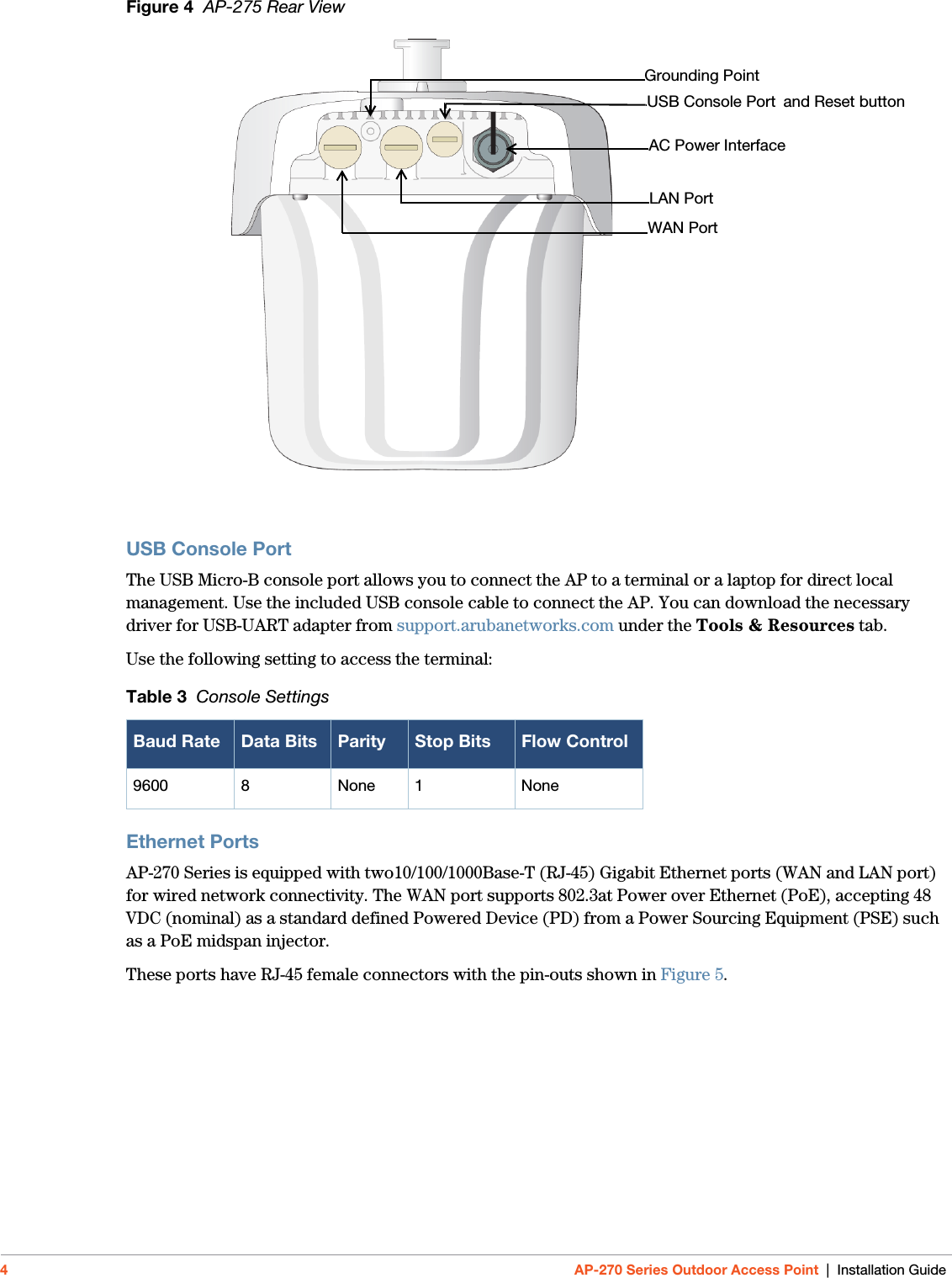 4AP-270 Series Outdoor Access Point | Installation GuideFigure 4  AP-275 Rear ViewUSB Console PortThe USB Micro-B console port allows you to connect the AP to a terminal or a laptop for direct local management. Use the included USB console cable to connect the AP. You can download the necessary driver for USB-UART adapter from support.arubanetworks.com under the Tools &amp; Resources tab.Use the following setting to access the terminal:Ethernet PortsAP-270 Series is equipped with two10/100/1000Base-T (RJ-45) Gigabit Ethernet ports (WAN and LAN port) for wired network connectivity. The WAN port supports 802.3at Power over Ethernet (PoE), accepting 48 VDC (nominal) as a standard defined Powered Device (PD) from a Power Sourcing Equipment (PSE) such as a PoE midspan injector.These ports have RJ-45 female connectors with the pin-outs shown in Figure 5. Table 3  Console SettingsBaud Rate Data Bits Parity Stop Bits Flow Control9600 8 None 1 NoneAC Power InterfaceLAN PortWAN PortGrounding PointUSB Console Port and Reset button