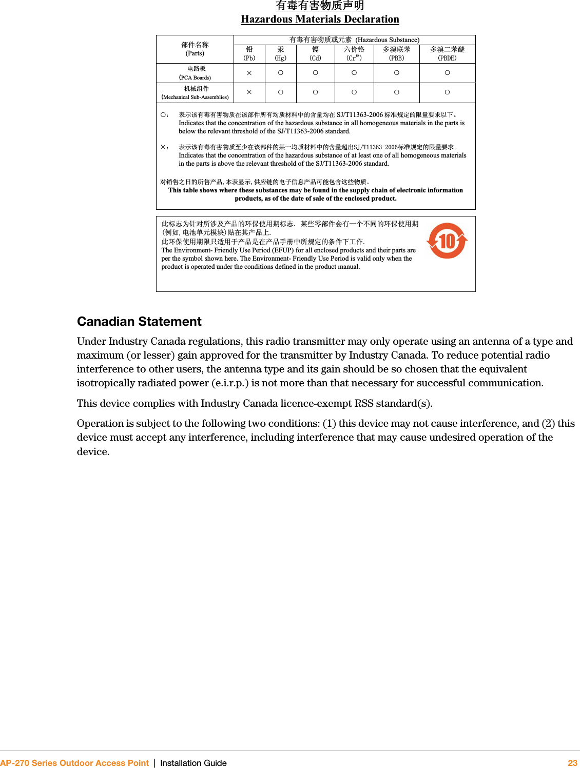 AP-270 Series Outdoor Access Point | Installation Guide 23Canadian StatementUnder Industry Canada regulations, this radio transmitter may only operate using an antenna of a type and maximum (or lesser) gain approved for the transmitter by Industry Canada. To reduce potential radio interference to other users, the antenna type and its gain should be so chosen that the equivalent isotropically radiated power (e.i.r.p.) is not more than that necessary for successful communication. This device complies with Industry Canada licence-exempt RSS standard(s).Operation is subject to the following two conditions: (1) this device may not cause interference, and (2) this device must accept any interference, including interference that may cause undesired operation of the device.᳝↦᳝ᆇ⠽䋼ໄᯢHazardous Materials Declaration᳝↦᳝ᆇ⠽䋼៪ܗ㋴(Hazardous Substance) 䚼ӊৡ⿄(Parts)  䪙3E∲+J䬝&amp;G݁Ӌ䫀&amp;U໮⒈㘨㣃3%%໮⒈Ѡ㣃䝮3%&apos;(⬉䏃ᵓ(PCA Boards) hƻƻ ƻ ƻ ƻᴎẄ㒘ӊ(Mechanical Sub-Assemblies)hƻƻ ƻ ƻ ƻƻ˖ 㸼⼎䆹᳝↦᳝ᆇ⠽䋼೼䆹䚼ӊ᠔᳝ഛ䋼ᴤ᭭Ёⱘ৿䞣ഛ೼ SJ/T11363-2006 ᷛޚ㾘ᅮⱘ䰤䞣㽕∖ҹϟǄIndicates that the concentration of the hazardous substance in all homogeneous materials in the parts is below the relevant threshold of the SJ/T11363-2006 standard.h˖ 㸼⼎䆹᳝↦᳝ᆇ⠽䋼㟇ᇥ೼䆹䚼ӊⱘᶤϔഛ䋼ᴤ᭭Ёⱘ৿䞣䍙ߎ6-7ᷛޚ㾘ᅮⱘ䰤䞣㽕∖ǄIndicates that the concentration of the hazardous substance of at least one of all homogeneous materials in the parts is above the relevant threshold of the SJ/T11363-2006 standard. ᇍ䫔ଂП᮹ⱘ᠔ଂѻકᴀ㸼ᰒ⼎կᑨ䫒ⱘ⬉ᄤֵᙃѻકৃ㛑ࣙ৿䖭ѯ⠽䋼ǄThis table shows where these substances may be found in the supply chain of electronic information products, as of the date of sale of the enclosed product.   ℸᷛᖫЎ䩜ᇍ᠔⍝ঞѻકⱘ⦃ֱՓ⫼ᳳᷛᖫᶤѯ䳊䚼ӊӮ᳝ϔϾϡৠⱘ⦃ֱՓ⫼ᳳ՟བ⬉∴ऩܗ῵ഫ䌈೼݊ѻકϞℸ⦃ֱՓ⫼ᳳ䰤া䗖⫼Ѣѻકᰃ೼ѻક᠟ݠЁ᠔㾘ᅮⱘᴵӊϟᎹ԰The Environment- Friendly Use Period (EFUP) for all enclosed products and their parts are per the symbol shown here. The Environment- Friendly Use Period is valid only when the product is operated under the conditions defined in the product manual. 