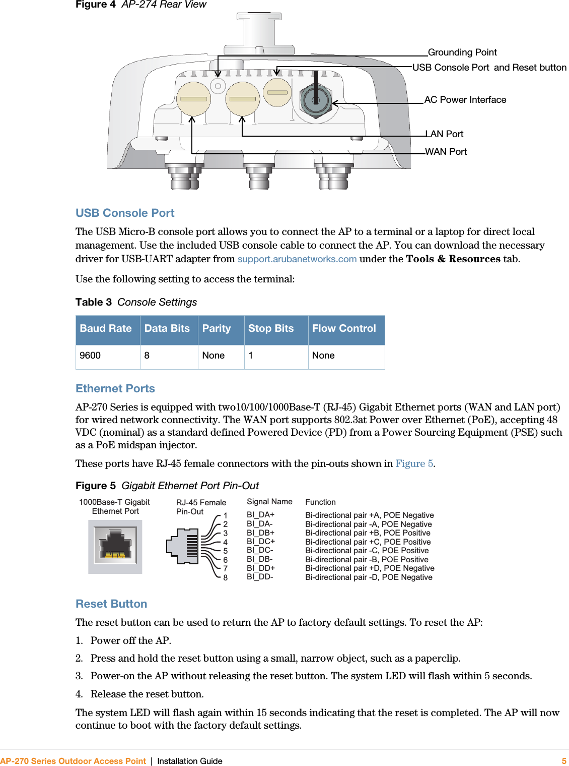 AP-270 Series Outdoor Access Point | Installation Guide 5Figure 4  AP-274 Rear ViewUSB Console PortThe USB Micro-B console port allows you to connect the AP to a terminal or a laptop for direct local management. Use the included USB console cable to connect the AP. You can download the necessary driver for USB-UART adapter from support.arubanetworks.com under the Tools &amp; Resources tab.Use the following setting to access the terminal:Ethernet PortsAP-270 Series is equipped with two10/100/1000Base-T (RJ-45) Gigabit Ethernet ports (WAN and LAN port) for wired network connectivity. The WAN port supports 802.3at Power over Ethernet (PoE), accepting 48 VDC (nominal) as a standard defined Powered Device (PD) from a Power Sourcing Equipment (PSE) such as a PoE midspan injector.These ports have RJ-45 female connectors with the pin-outs shown in Figure 5. Figure 5  Gigabit Ethernet Port Pin-OutReset ButtonThe reset button can be used to return the AP to factory default settings. To reset the AP:1. Power off the AP.2. Press and hold the reset button using a small, narrow object, such as a paperclip.3. Power-on the AP without releasing the reset button. The system LED will flash within 5 seconds.4. Release the reset button.The system LED will flash again within 15 seconds indicating that the reset is completed. The AP will now continue to boot with the factory default settings.Table 3  Console SettingsBaud Rate Data Bits Parity Stop Bits Flow Control9600 8 None 1 NoneAC Power InterfaceLAN PortWAN PortGrounding PointUSB Console Port and Reset button1000Base-T Gigabit Ethernet PortRJ-45 FemalePin-OutSignal Name12345678BI_DC+BI_DC-BI_DD+BI_DD-BI_DA+BI_DA-BI_DB+BI_DB-FunctionBi-directional pair +C, POE PositiveBi-directional pair -C, POE PositiveBi-directional pair +D, POE NegativeBi-directional pair -D, POE NegativeBi-directional pair +A, POE NegativeBi-directional pair -A, POE NegativeBi-directional pair +B, POE PositiveBi-directional pair -B, POE Positive   