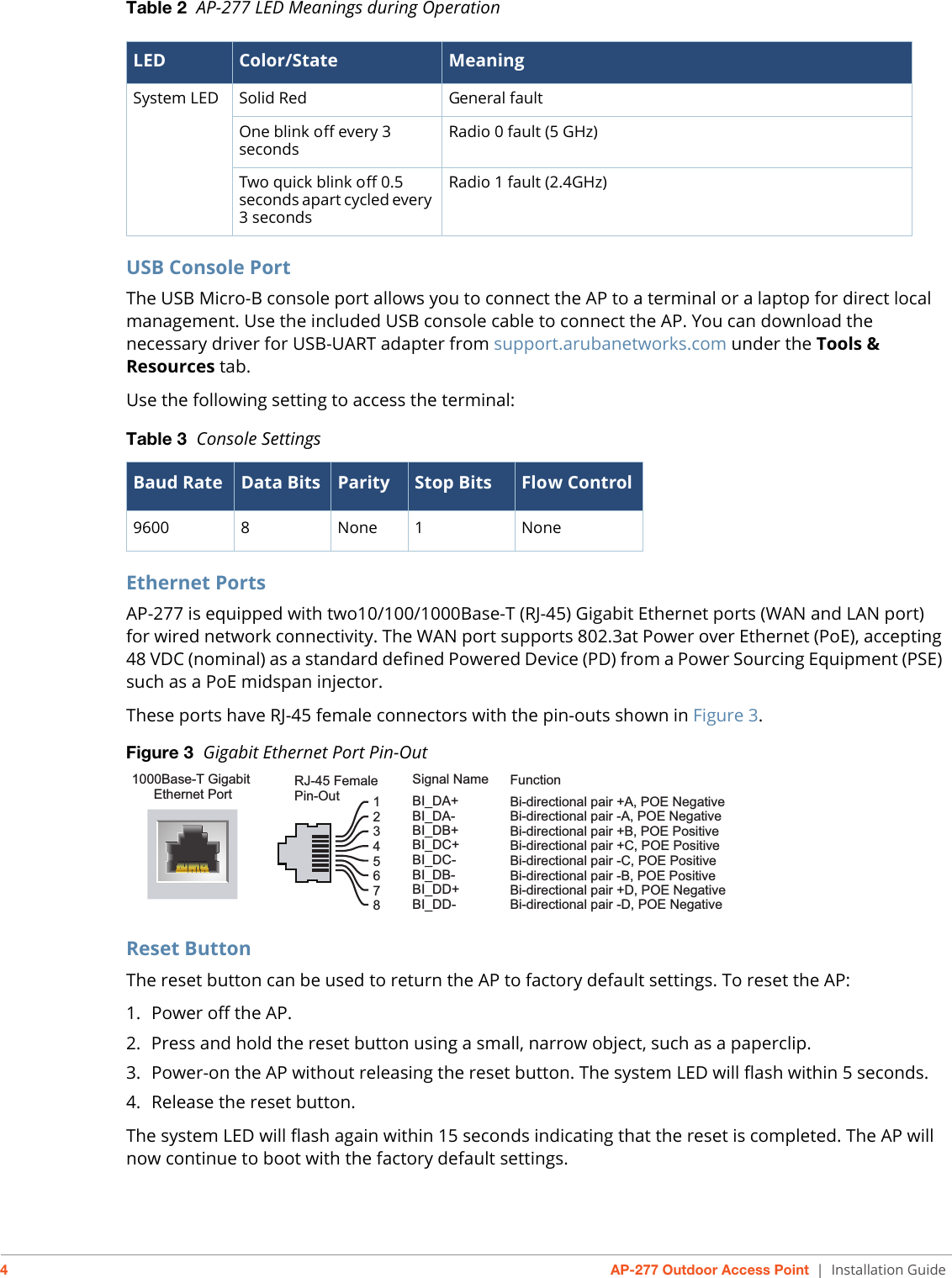 4AP-277 Outdoor Access Point | Installation GuideTable 2  AP-277 LED Meanings during OperationUSB Console PortThe USB Micro-B console port allows you to connect the AP to a terminal or a laptop for direct local management. Use the included USB console cable to connect the AP. You can download the necessary driver for USB-UART adapter from support.arubanetworks.com under the Tools &amp; Resources tab.Use the following setting to access the terminal:Ethernet PortsAP-277 is equipped with two10/100/1000Base-T (RJ-45) Gigabit Ethernet ports (WAN and LAN port) for wired network connectivity. The WAN port supports 802.3at Power over Ethernet (PoE), accepting 48 VDC (nominal) as a standard defined Powered Device (PD) from a Power Sourcing Equipment (PSE) such as a PoE midspan injector.These ports have RJ-45 female connectors with the pin-outs shown in Figure 3. Figure 3  Gigabit Ethernet Port Pin-OutReset ButtonThe reset button can be used to return the AP to factory default settings. To reset the AP:1. Power off the AP.2. Press and hold the reset button using a small, narrow object, such as a paperclip.3. Power-on the AP without releasing the reset button. The system LED will flash within 5 seconds.4. Release the reset button.The system LED will flash again within 15 seconds indicating that the reset is completed. The AP will now continue to boot with the factory default settings.LED Color/State MeaningSystem LED Solid Red General faultOne blink off every 3 seconds Radio 0 fault (5 GHz)Two quick blink off 0.5 seconds apart cycled every 3 secondsRadio 1 fault (2.4GHz)Table 3  Console SettingsBaud Rate Data Bits Parity Stop Bits Flow Control9600 8 None 1 None1000Base-T Gigabit Ethernet PortRJ-45 FemalePin-OutSignal Name12345678BI_DC+BI_DC-BI_DD+BI_DD-BI_DA+BI_DA-BI_DB+BI_DB-FunctionBi-directional pair +C, POE PositiveBi-directional pair -C, POE PositiveBi-directional pair +D, POE NegativeBi-directional pair -D, POE NegativeBi-directional pair +A, POE NegativeBi-directional pair -A, POE NegativeBi-directional pair +B, POE PositiveBi-directional pair -B, POE Positive   