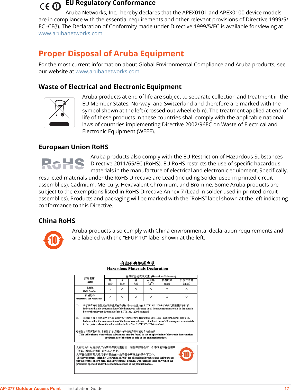 AP-277 Outdoor Access Point | Installation Guide 17EU Regulatory Conformance Aruba Networks, Inc., hereby declares that the APEX0101 and APEX0100 device models are in compliance with the essential requirements and other relevant provisions of Directive 1999/5/EC -CE(!). The Declaration of Conformity made under Directive 1999/5/EC is available for viewing at www.arubanetworks.com.Proper Disposal of Aruba EquipmentFor the most current information about Global Environmental Compliance and Aruba products, see our website at www.arubanetworks.com.Waste of Electrical and Electronic EquipmentAruba products at end of life are subject to separate collection and treatment in the EU Member States, Norway, and Switzerland and therefore are marked with the symbol shown at the left (crossed-out wheelie bin). The treatment applied at end of life of these products in these countries shall comply with the applicable national laws of countries implementing Directive 2002/96EC on Waste of Electrical and Electronic Equipment (WEEE).European Union RoHSAruba products also comply with the EU Restriction of Hazardous Substances Directive 2011/65/EC (RoHS). EU RoHS restricts the use of specific hazardous materials in the manufacture of electrical and electronic equipment. Specifically, restricted materials under the RoHS Directive are Lead (including Solder used in printed circuit assemblies), Cadmium, Mercury, Hexavalent Chromium, and Bromine. Some Aruba products are subject to the exemptions listed in RoHS Directive Annex 7 (Lead in solder used in printed circuit assemblies). Products and packaging will be marked with the “RoHS” label shown at the left indicating conformance to this Directive.China RoHSAruba products also comply with China environmental declaration requirements and are labeled with the “EFUP 10” label shown at the left.10᳝↦᳝ᆇ⠽䋼ໄᯢHazardous Materials Declaration᳝↦᳝ᆇ⠽䋼៪ܗ㋴(Hazardous Substance) 䚼ӊৡ⿄(Parts)  䪙3E∲+J䬝&amp;G݁Ӌ䫀&amp;U໮⒈㘨㣃3%%໮⒈Ѡ㣃䝮3%&apos;(⬉䏃ᵓ(PCA Boards) hƻƻ ƻ ƻ ƻᴎẄ㒘ӊ(Mechanical Sub-Assemblies)hƻƻ ƻ ƻ ƻƻ˖ 㸼⼎䆹᳝↦᳝ᆇ⠽䋼೼䆹䚼ӊ᠔᳝ഛ䋼ᴤ᭭Ёⱘ৿䞣ഛ೼ SJ/T11363-2006 ᷛޚ㾘ᅮⱘ䰤䞣㽕∖ҹϟǄIndicates that the concentration of the hazardous substance in all homogeneous materials in the parts is below the relevant threshold of the SJ/T11363-2006 standard.h˖ 㸼⼎䆹᳝↦᳝ᆇ⠽䋼㟇ᇥ೼䆹䚼ӊⱘᶤϔഛ䋼ᴤ᭭Ёⱘ৿䞣䍙ߎ6-7ᷛޚ㾘ᅮⱘ䰤䞣㽕∖ǄIndicates that the concentration of the hazardous substance of at least one of all homogeneous materials in the parts is above the relevant threshold of the SJ/T11363-2006 standard. ᇍ䫔ଂП᮹ⱘ᠔ଂѻકᴀ㸼ᰒ⼎կᑨ䫒ⱘ⬉ᄤֵᙃѻકৃ㛑ࣙ৿䖭ѯ⠽䋼ǄThis table shows where these substances may be found in the supply chain of electronic information products, as of the date of sale of the enclosed product.   ℸᷛᖫЎ䩜ᇍ᠔⍝ঞѻકⱘ⦃ֱՓ⫼ᳳᷛᖫᶤѯ䳊䚼ӊӮ᳝ϔϾϡৠⱘ⦃ֱՓ⫼ᳳ՟བ⬉∴ऩܗ῵ഫ䌈೼݊ѻકϞℸ⦃ֱՓ⫼ᳳ䰤া䗖⫼Ѣѻકᰃ೼ѻક᠟ݠЁ᠔㾘ᅮⱘᴵӊϟᎹ԰The Environment- Friendly Use Period (EFUP) for all enclosed products and their parts are per the symbol shown here. The Environment- Friendly Use Period is valid only when the product is operated under the conditions defined in the product manual. 