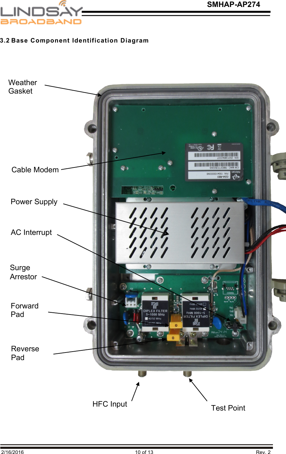   2/16/2016                                                                               10 of 13                                                                         Rev. 2 SMHAP-AP274 3.2 Base Component Identification Diagram     Cable Modem Surge Arrestor Reverse Pad Test Point  HFC Input Weather Gasket Forward Pad AC Interrupt Power Supply 