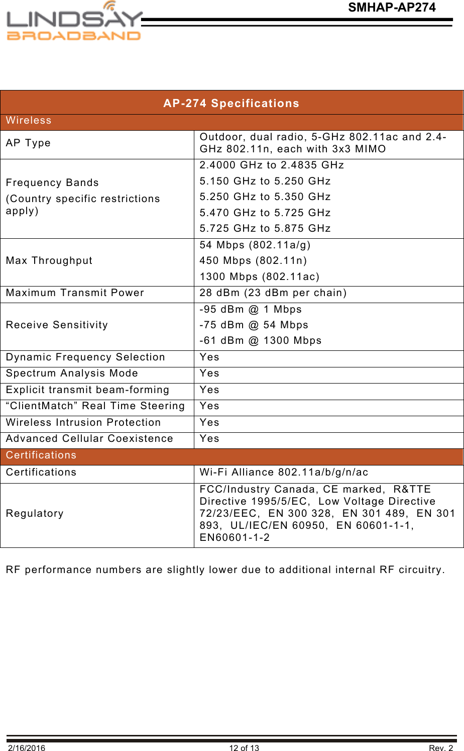   2/16/2016                                                                               12 of 13                                                                         Rev. 2 SMHAP-AP274   RF performance numbers are slightly lower due to additional internal RF circuitry.       AP-274 Specifications Wireless AP Type Outdoor, dual radio, 5-GHz 802.11ac and 2.4-GHz 802.11n, each with 3x3 MIMO Frequency Bands (Country specific restrictions apply) 2.4000 GHz to 2.4835 GHz 5.150 GHz to 5.250 GHz 5.250 GHz to 5.350 GHz 5.470 GHz to 5.725 GHz 5.725 GHz to 5.875 GHz Max Throughput 54 Mbps (802.11a/g) 450 Mbps (802.11n) 1300 Mbps (802.11ac) Maximum Transmit Power 28 dBm (23 dBm per chain) Receive Sensitivity -95 dBm @ 1 Mbps -75 dBm @ 54 Mbps -61 dBm @ 1300 Mbps Dynamic Frequency Selection Yes Spectrum Analysis Mode Yes Explicit transmit beam-forming Yes “ClientMatch” Real Time Steering Yes Wireless Intrusion Protection Yes Advanced Cellular Coexistence Yes Certifications Certifications Wi-Fi Alliance 802.11a/b/g/n/ac Regulatory FCC/Industry Canada, CE marked,  R&amp;TTE Directive 1995/5/EC,  Low Voltage Directive 72/23/EEC,  EN 300 328,  EN 301 489,  EN 301 893,  UL/IEC/EN 60950,  EN 60601-1-1, EN60601-1-2 