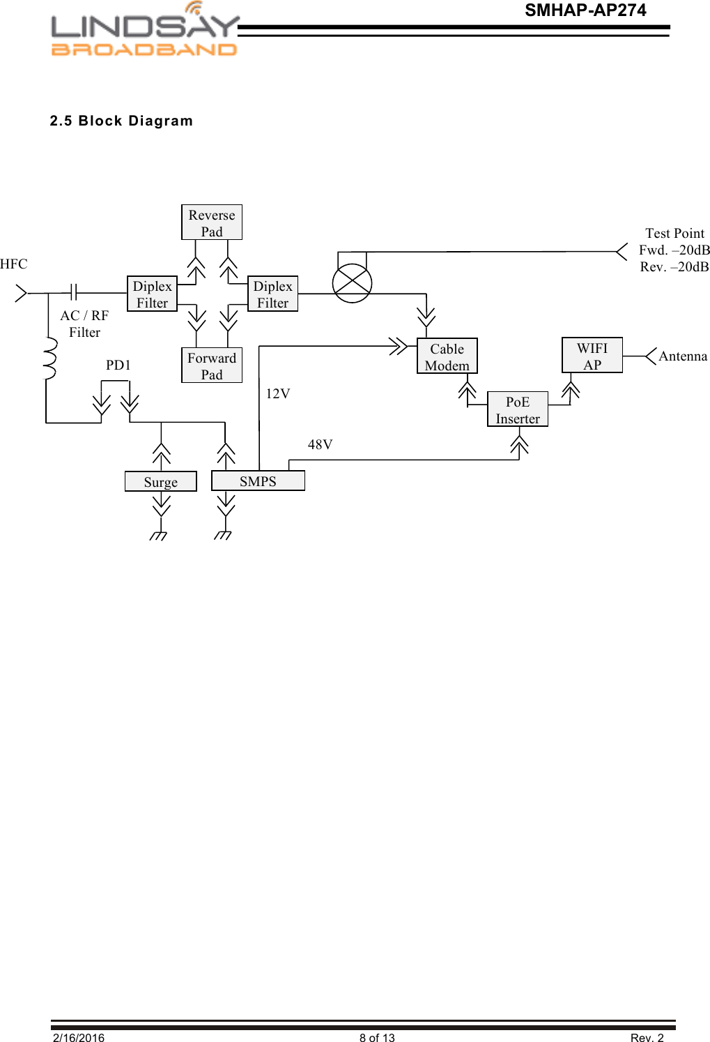   2/16/2016                                                                               8 of 13                                                                         Rev. 2 SMHAP-AP274  2.5 Block Diagram                  Surge SMPS 48V PD1 AC / RF Filter Diplex Filter Diplex Filter Forward Pad  Reverse Pad  HFC Test Point Fwd. –20dB Rev. –20dB 12V Cable Modem  WIFI AP  Antenna  PoE Inserter  