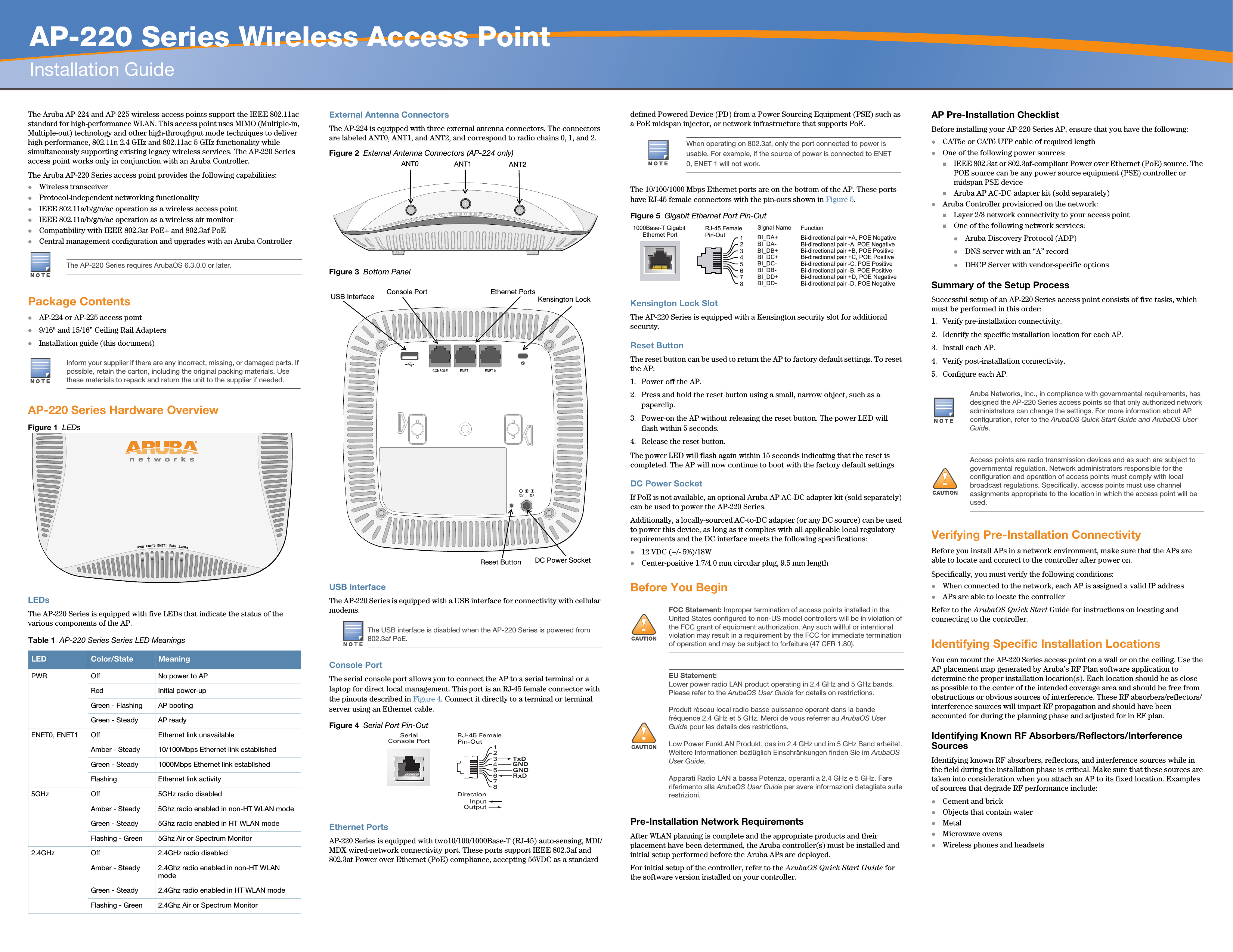 Aruba Networks APIN0224225 Wireless Access Point User Manual AP 22X