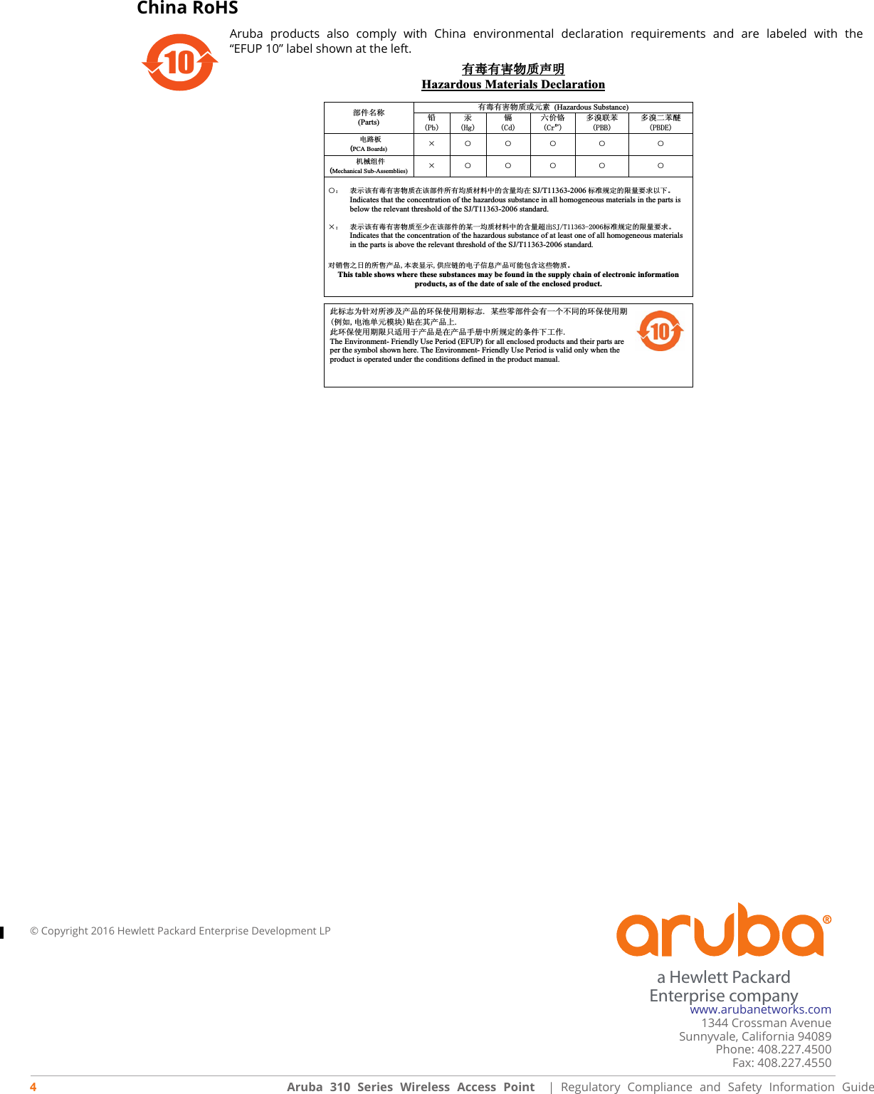  © Copyright 2016 Hewlett Packard Enterprise Development LPwww.arubanetworks.com1344 Crossman AvenueSunnyvale, California 94089Phone: 408.227.4500Fax: 408.227.4550a Hewlett PackardEnterprise company4Aruba 310 Series Wireless Access Point   |  Regulatory Compliance and Safety Information GuideChina RoHSAruba products also comply with China environmental declaration requirements and are labeled with the “EFUP 10” label shown at the left.10᳝↦᳝ᆇ⠽䋼ໄᯢHazardous Materials Declaration᳝↦᳝ᆇ⠽䋼៪ܗ㋴(Hazardous Substance) 䚼ӊৡ⿄(Parts)  䪙3E∲+J䬝&amp;G݁Ӌ䫀&amp;U໮⒈㘨㣃3%%໮⒈Ѡ㣃䝮3%&apos;(⬉䏃ᵓ(PCA Boards)hƻ ƻ ƻ ƻ ƻᴎẄ㒘ӊ(Mechanical Sub-Assemblies)hƻ ƻ ƻ ƻ ƻƻ˖ 㸼⼎䆹᳝↦᳝ᆇ⠽䋼೼䆹䚼ӊ᠔᳝ഛ䋼ᴤ᭭Ёⱘ৿䞣ഛ೼SJ/T11363-2006ᷛޚ㾘ᅮⱘ䰤䞣㽕∖ҹϟǄIndicates that the concentration of the hazardous substance in all homogeneous materials in the parts is below the relevant threshold of the SJ/T11363-2006 standard.h˖ 㸼⼎䆹᳝↦᳝ᆇ⠽䋼㟇ᇥ೼䆹䚼ӊⱘᶤϔഛ䋼ᴤ᭭Ёⱘ৿䞣䍙ߎ6-7ᷛޚ㾘ᅮⱘ䰤䞣㽕∖ǄIndicates that the concentration of the hazardous substance of at least one of all homogeneous materials in the parts is above the relevant threshold of the SJ/T11363-2006 standard. ᇍ䫔ଂП᮹ⱘ᠔ଂѻકᴀ㸼ᰒ⼎կᑨ䫒ⱘ⬉ᄤֵᙃѻકৃ㛑ࣙ৿䖭ѯ⠽䋼ǄThis table shows where these substances may be found in the supply chain of electronic information products, as of the date of sale of the enclosed product.   ℸᷛᖫЎ䩜ᇍ᠔⍝ঞѻકⱘ⦃ֱՓ⫼ᳳᷛᖫᶤѯ䳊䚼ӊӮ᳝ϔϾϡৠⱘ⦃ֱՓ⫼ᳳ՟བ⬉∴ऩܗ῵ഫ䌈೼݊ѻકϞℸ⦃ֱՓ⫼ᳳ䰤া䗖⫼Ѣѻકᰃ೼ѻક᠟ݠЁ᠔㾘ᅮⱘᴵӊϟᎹ԰The Environment- Friendly Use Period (EFUP) for all enclosed products and their parts are per the symbol shown here. The Environment- Friendly Use Period is valid only when the product is operated under the conditions defined in the product manual. 