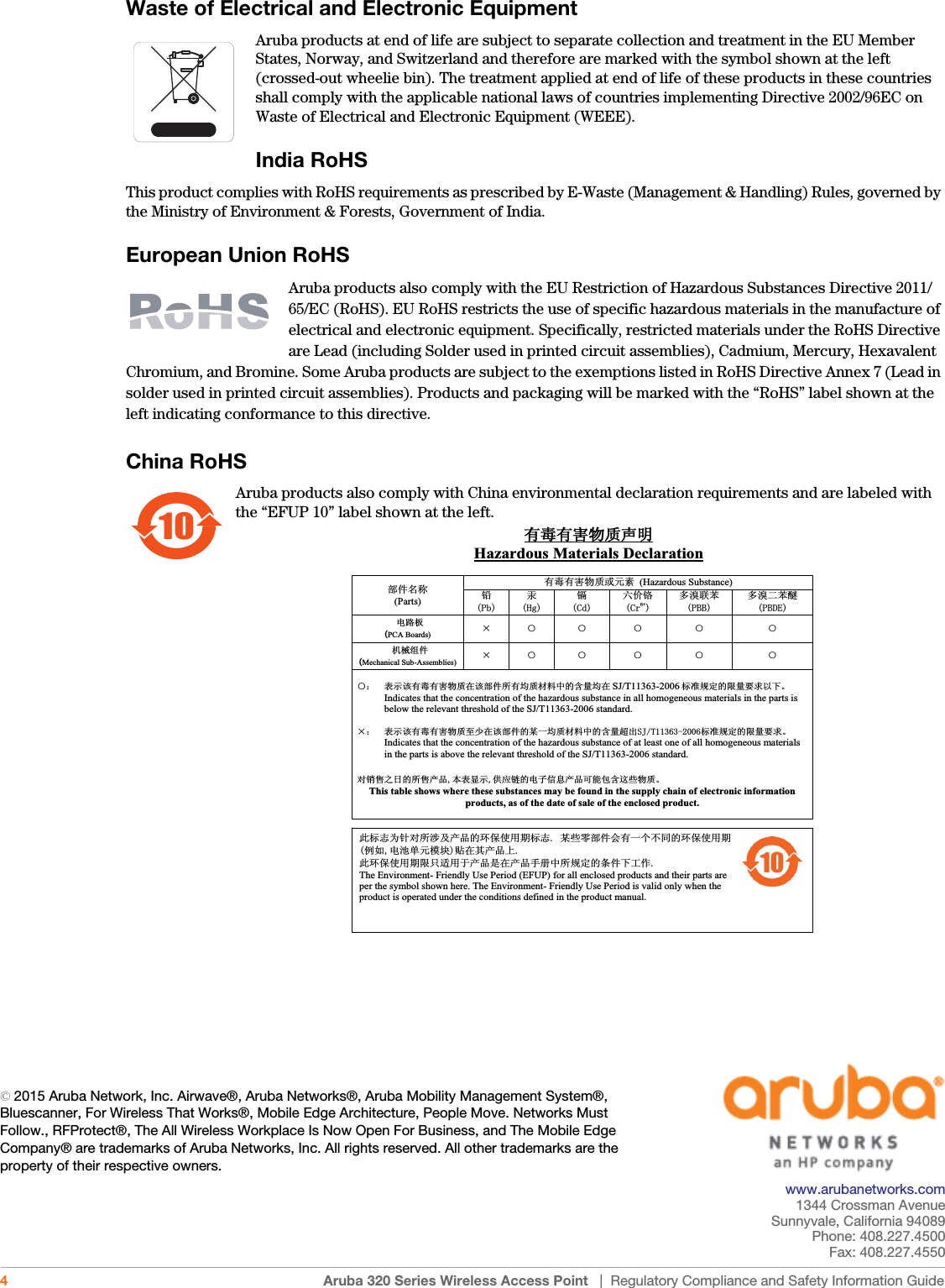  © 2015 Aruba Network, Inc. Airwave®, Aruba Networks®, Aruba Mobility Management System®, Bluescanner, For Wireless That Works®, Mobile Edge Architecture, People Move. Networks Must Follow., RFProtect®, The All Wireless Workplace Is Now Open For Business, and The Mobile Edge Company® are trademarks of Aruba Networks, Inc. All rights reserved. All other trademarks are the property of their respective owners.www.arubanetworks.com1344 Crossman AvenueSunnyvale, California 94089Phone: 408.227.4500Fax: 408.227.45504 Aruba 320 Series Wireless Access Point   |  Regulatory Compliance and Safety Information GuideWaste of Electrical and Electronic EquipmentAruba products at end of life are subject to separate collection and treatment in the EU Member States, Norway, and Switzerland and therefore are marked with the symbol shown at the left (crossed-out wheelie bin). The treatment applied at end of life of these products in these countries shall comply with the applicable national laws of countries implementing Directive 2002/96EC on Waste of Electrical and Electronic Equipment (WEEE).India RoHSThis product complies with RoHS requirements as prescribed by E-Waste (Management &amp; Handling) Rules, governed by the Ministry of Environment &amp; Forests, Government of India.European Union RoHSAruba products also comply with the EU Restriction of Hazardous Substances Directive 2011/65/EC (RoHS). EU RoHS restricts the use of specific hazardous materials in the manufacture of electrical and electronic equipment. Specifically, restricted materials under the RoHS Directive are Lead (including Solder used in printed circuit assemblies), Cadmium, Mercury, Hexavalent Chromium, and Bromine. Some Aruba products are subject to the exemptions listed in RoHS Directive Annex 7 (Lead in solder used in printed circuit assemblies). Products and packaging will be marked with the “RoHS” label shown at the left indicating conformance to this directive.China RoHSAruba products also comply with China environmental declaration requirements and are labeled with the “EFUP 10” label shown at the left.10᳝↦᳝ᆇ⠽䋼ໄᯢHazardous Materials Declaration᳝↦᳝ᆇ⠽䋼៪ܗ㋴(Hazardous Substance) 䚼ӊৡ⿄(Parts)  䪙3E∲+J䬝&amp;G݁Ӌ䫀&amp;U໮⒈㘨㣃3%%໮⒈Ѡ㣃䝮3%&apos;(⬉䏃ᵓ(PCA Boards)hƻ ƻ ƻ ƻ ƻᴎẄ㒘ӊ(Mechanical Sub-Assemblies)hƻ ƻ ƻ ƻ ƻƻ˖ 㸼⼎䆹᳝↦᳝ᆇ⠽䋼೼䆹䚼ӊ᠔᳝ഛ䋼ᴤ᭭Ёⱘ৿䞣ഛ೼SJ/T11363-2006ᷛޚ㾘ᅮⱘ䰤䞣㽕∖ҹϟǄIndicates that the concentration of the hazardous substance in all homogeneous materials in the parts is below the relevant threshold of the SJ/T11363-2006 standard.h˖ 㸼⼎䆹᳝↦᳝ᆇ⠽䋼㟇ᇥ೼䆹䚼ӊⱘᶤϔഛ䋼ᴤ᭭Ёⱘ৿䞣䍙ߎ6-7ᷛޚ㾘ᅮⱘ䰤䞣㽕∖ǄIndicates that the concentration of the hazardous substance of at least one of all homogeneous materials in the parts is above the relevant threshold of the SJ/T11363-2006 standard. ᇍ䫔ଂП᮹ⱘ᠔ଂѻકᴀ㸼ᰒ⼎կᑨ䫒ⱘ⬉ᄤֵᙃѻકৃ㛑ࣙ৿䖭ѯ⠽䋼ǄThis table shows where these substances may be found in the supply chain of electronic information products, as of the date of sale of the enclosed product.   ℸᷛᖫЎ䩜ᇍ᠔⍝ঞѻકⱘ⦃ֱՓ⫼ᳳᷛᖫᶤѯ䳊䚼ӊӮ᳝ϔϾϡৠⱘ⦃ֱՓ⫼ᳳ՟བ⬉∴ऩܗ῵ഫ䌈೼݊ѻકϞℸ⦃ֱՓ⫼ᳳ䰤া䗖⫼Ѣѻકᰃ೼ѻક᠟ݠЁ᠔㾘ᅮⱘᴵӊϟᎹ԰The Environment- Friendly Use Period (EFUP) for all enclosed products and their parts are per the symbol shown here. The Environment- Friendly Use Period is valid only when the product is operated under the conditions defined in the product manual. 