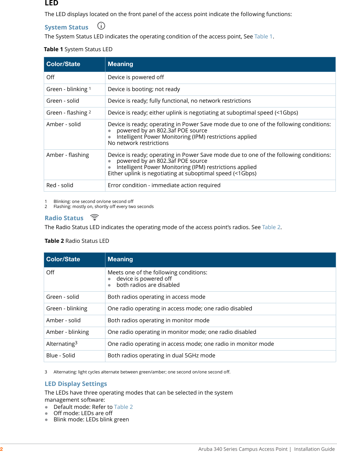 2Aruba 340 Series Campus Access Point | Installation GuideLEDThe LED displays located on the front panel of the access point indicate the following functions:System Status The System Status LED indicates the operating condition of the access point, See Table 1.1  Blinking: one second on/one second off2  Flashing: mostly on, shortly off every two secondsRadio Status The Radio Status LED indicates the operating mode of the access point’s radios. See Table 2.Table 2 Radio Status LED3  Alternating: light cycles alternate between green/amber; one second on/one second off.LED Display SettingsThe LEDs have three operating modes that can be selected in the systemmanagement software:Default mode: Refer to Table 2Off mode: LEDs are offBlink mode: LEDs blink greenTable 1 System Status LED Color/State MeaningOff Device is powered offGreen - blinking 1Device is booting; not readyGreen - solid Device is ready; fully functional, no network restrictionsGreen - flashing 2Device is ready; either uplink is negotiating at suboptimal speed (&lt;1Gbps)Amber - solid Device is ready; operating in Power Save mode due to one of the following conditions:powered by an 802.3af POE sourceIntelligent Power Monitoring (IPM) restrictions appliedNo network restrictionsAmber - flashing Device is ready; operating in Power Save mode due to one of the following conditions:powered by an 802.3af POE sourceIntelligent Power Monitoring (IPM) restrictions appliedEither uplink is negotiating at suboptimal speed (&lt;1Gbps)Red - solid Error condition - immediate action requiredColor/State MeaningOff Meets one of the following conditions:device is powered offboth radios are disabledGreen - solid Both radios operating in access modeGreen - blinking One radio operating in access mode; one radio disabledAmber - solid Both radios operating in monitor modeAmber - blinking One radio operating in monitor mode; one radio disabledAlternating3One radio operating in access mode; one radio in monitor modeBlue - Solid Both radios operating in dual 5GHz mode