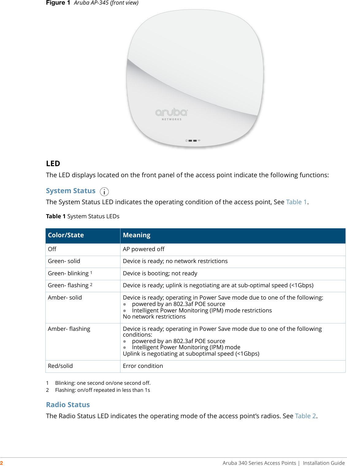 2Aruba 340 Series Access Points | Installation GuideFigure 1  Aruba AP-345 (front view)LEDThe LED displays located on the front panel of the access point indicate the following functions:System Status The System Status LED indicates the operating condition of the access point, See Table 1.Table 1 System Status LEDs1  Blinking: one second on/one second off.2  Flashing: on/off repeated in less than 1sRadio Status The Radio Status LED indicates the operating mode of the access point’s radios. See Table 2.Color/State MeaningOff AP powered offGreen- solid Device is ready; no network restrictionsGreen- blinking 1Device is booting; not readyGreen- flashing 2Device is ready; uplink is negotiating are at sub-optimal speed (&lt;1Gbps)Amber- solid Device is ready; operating in Power Save mode due to one of the following:powered by an 802.3af POE sourceIntelligent Power Monitoring (IPM) mode restrictionsNo network restrictionsAmber- flashing Device is ready; operating in Power Save mode due to one of the following conditions:powered by an 802.3af POE sourceIntelligent Power Monitoring (IPM) modeUplink is negotiating at suboptimal speed (&lt;1Gbps)Red/solid Error condition