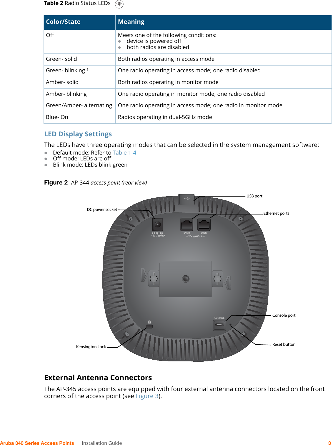 Aruba 340 Series Access Points | Installation Guide 3Table 2 Radio Status LEDsLED Display SettingsThe LEDs have three operating modes that can be selected in the system management software:Default mode: Refer to Table 1-4Off mode: LEDs are offBlink mode: LEDs blink greenFigure 2  AP-344 access point (rear view)External Antenna ConnectorsThe AP-345 access points are equipped with four external antenna connectors located on the front corners of the access point (see Figure 3).Color/State MeaningOff Meets one of the following conditions:device is powered offboth radios are disabledGreen- solid Both radios operating in access modeGreen- blinking 1One radio operating in access mode; one radio disabledAmber- solid Both radios operating in monitor modeAmber- blinking One radio operating in monitor mode; one radio disabledGreen/Amber- alternating One radio operating in access mode; one radio in monitor modeBlue- On Radios operating in dual-5GHz modeCONSOLE48V     650mAKENET1 ENET057V      600mAUSB portDC power socket Ethernet portsReset buttonKensington LockConsole port