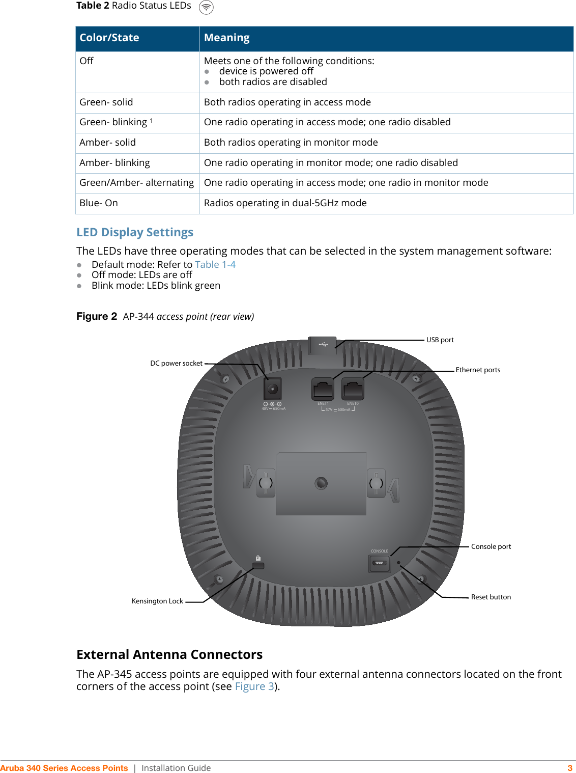 Aruba 340 Series Access Points | Installation Guide 3Table 2 Radio Status LEDsLED Display SettingsThe LEDs have three operating modes that can be selected in the system management software:Default mode: Refer to Table 1-4Off mode: LEDs are offBlink mode: LEDs blink greenFigure 2  AP-344 access point (rear view)External Antenna ConnectorsThe AP-345 access points are equipped with four external antenna connectors located on the front corners of the access point (see Figure 3).Color/State MeaningOff Meets one of the following conditions:device is powered offboth radios are disabledGreen- solid Both radios operating in access modeGreen- blinking 1One radio operating in access mode; one radio disabledAmber- solid Both radios operating in monitor modeAmber- blinking One radio operating in monitor mode; one radio disabledGreen/Amber- alternating One radio operating in access mode; one radio in monitor modeBlue- On Radios operating in dual-5GHz modeCONSOLE48V     650mAKENET1 ENET057V      600mAUSB portDC power socket Ethernet portsReset buttonKensington LockConsole port