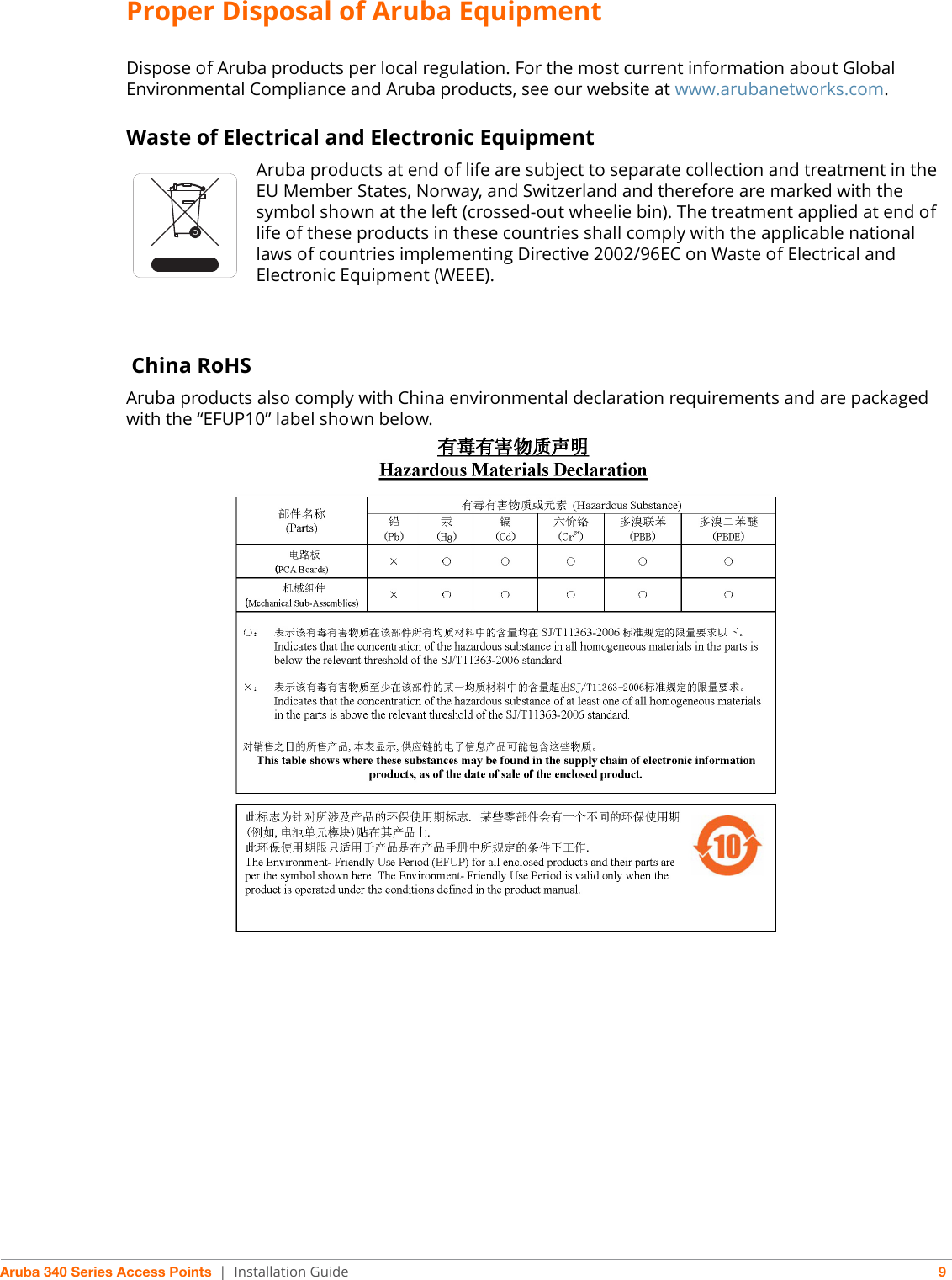 Aruba 340 Series Access Points | Installation Guide 9Proper Disposal of Aruba EquipmentDispose of Aruba products per local regulation. For the most current information about Global Environmental Compliance and Aruba products, see our website at www.arubanetworks.com.Waste of Electrical and Electronic EquipmentAruba products at end of life are subject to separate collection and treatment in the EU Member States, Norway, and Switzerland and therefore are marked with the symbol shown at the left (crossed-out wheelie bin). The treatment applied at end of life of these products in these countries shall comply with the applicable national laws of countries implementing Directive 2002/96EC on Waste of Electrical and Electronic Equipment (WEEE). China RoHSAruba products also comply with China environmental declaration requirements and are packaged with the “EFUP10” label shown below.