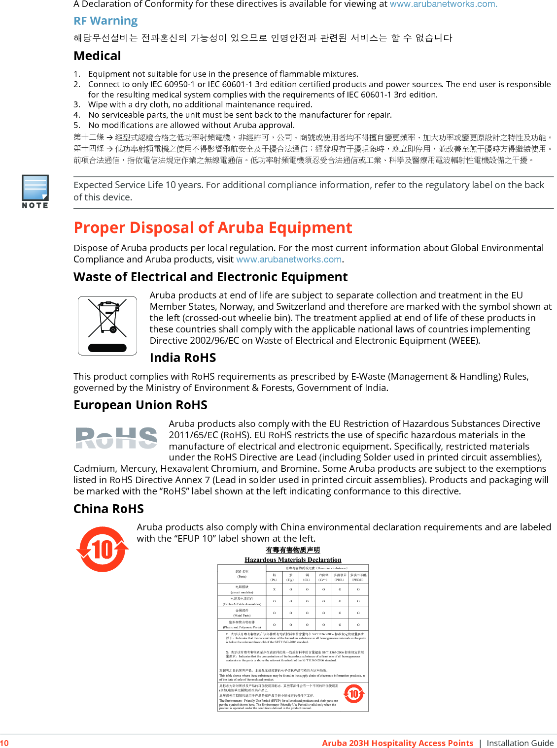 10 Aruba 203H Hospitality Access Points | Installation GuideA Declaration of Conformity for these directives is available for viewing at www.arubanetworks.com.RF Warning해당무선설비는 전파혼신의 가능성이 있으므로 인명안전과 관련된 서비스는 할 수 없습니다Medical1. Equipment not suitable for use in the presence of flammable mixtures.2. Connect to only IEC 60950-1 or IEC 60601-1 3rd edition certified products and power sources. The end user is responsible for the resulting medical system complies with the requirements of IEC 60601-1 3rd edition.3. Wipe with a dry cloth, no additional maintenance required.4. No serviceable parts, the unit must be sent back to the manufacturer for repair.5. No modifications are allowed without Aruba approval.第十二條 &rarr;經型式認證合格之低功率射頻電機，非經許可，公司、商號或使用者均不得擅自變更頻率、加大功率或變更原設計之特性及功能。第十四條 &rarr;低功率射頻電機之使用不得影響飛航安全及干擾合法通信；經發現有干擾現象時，應立即停用，並改善至無干擾時方得繼續使用。前項合法通信，指依電信法規定作業之無線電通信。低功率射頻電機須忍受合法通信或工業、科學及醫療用電波輻射性電機設備之干擾。Proper Disposal of Aruba EquipmentDispose of Aruba products per local regulation. For the most current information about Global Environmental Compliance and Aruba products, visit www.arubanetworks.com.Waste of Electrical and Electronic EquipmentAruba products at end of life are subject to separate collection and treatment in the EU Member States, Norway, and Switzerland and therefore are marked with the symbol shown at the left (crossed-out wheelie bin). The treatment applied at end of life of these products in these countries shall comply with the applicable national laws of countries implementing Directive 2002/96/EC on Waste of Electrical and Electronic Equipment (WEEE).India RoHSThis product complies with RoHS requirements as prescribed by E-Waste (Management &amp; Handling) Rules, governed by the Ministry of Environment &amp; Forests, Government of India.European Union RoHSAruba products also comply with the EU Restriction of Hazardous Substances Directive 2011/65/EC (RoHS). EU RoHS restricts the use of specific hazardous materials in the manufacture of electrical and electronic equipment. Specifically, restricted materials under the RoHS Directive are Lead (including Solder used in printed circuit assemblies), Cadmium, Mercury, Hexavalent Chromium, and Bromine. Some Aruba products are subject to the exemptions listed in RoHS Directive Annex 7 (Lead in solder used in printed circuit assemblies). Products and packaging will be marked with the &ldquo;RoHS&rdquo; label shown at the left indicating conformance to this directive.China RoHSAruba products also comply with China environmental declaration requirements and are labeled with the &ldquo;EFUP 10&rdquo; label shown at the left.Expected Service Life 10 years. For additional compliance information, refer to the regulatory label on the back of this device.10ᴹᴹ&part;ᴹᇣ⢙䍘༠᰾Hazardous Materials Declaration䜘Ԧ਽〠(Parts)ᴹ&part;ᴹᇣ⢙䍘ᡆݳ㍐˄Hazardous Substance˅䫵˄Pb˅⊎˄Hg˅䭹˄Cd˅ޝԧ䬜˄Cr6+˅ཊⓤ㚄㤟˄PBB˅ཊⓤҼ㤟䟊˄PBDE˅⭥䐟⁑ඇ(circuit modules) XOOOO O⭥㔶৺⭥㔶㓴Ԧ(Cables &amp; Cable Assemblies)OOOOO O䠁኎䜘Ԧ(Metal Parts) OOOOO Oກᯉ઼㚊ਸ⢙䜘Ԧ(Plastic and Polymeric Parts)OOOOO OO: 㺘⽪䈕ᴹ&part;ᴹᇣ⢙䍘൘䈕䜘Ԧᡰᴹ൷䍘ᶀᯉѝⲴਜ਼䟿൷൘ SJ/T11363-2006 ḷ߶㿴ᇊⲴ䲀䟿㾱≲ԕлǄIndicates that the concentration of the hazardous substance in all homogeneous materials in the parts is below the relevant threshold of the SJ/T11363-2006 standard.X: 㺘⽪䈕ᴹ&part;ᴹᇣ⢙䍘㠣ቁ൘䈕䜘ԦⲴḀа൷䍘ᶀᯉѝⲴਜ਼䟿䎵ࠪ SJ/T11363-2006 ḷ߶㿴ᇊⲴ䲀䟿㾱≲ǄIndicates that the concentration of the hazardous substance of at least one of all homogeneous materials in the parts is above the relevant threshold of the SJ/T11363-2006 standard.ሩ䬰୞ѻᰕⲴᡰ୞ӗ૱ˈᵜ㺘ᱮ⽪׋ᓄ䬮Ⲵ⭥ᆀؑ᚟ӗ૱ਟ㜭वਜ਼䘉Ӌ⢙䍘ǄThis table shows where these substances may be found in the supply chain of electronic informationproducts, as of the date of sale of the enclosed product. &harr;ḷᘇѪ䪸ሩᡰ⎹৺ӗ૱Ⲵ⧟؍֯⭘ᵏḷᘇ.ḀӋ䴦䜘ԦՊᴹањн਼Ⲵ⧟؍֯⭘ᵏ(ֻྲ,⭥⊐অݳ⁑ඇ)䍤൘ަӗ૱к.&harr;⧟؍֯⭘ᵏ䲀ਚ䘲⭘Ҿӗ૱ᱟ൘ӗ૱᡻޼ѝᡰ㿴ᇊⲴᶑԦлᐕ֌.The Environment-Friendly Use Period (EFUP) for all enclosed products and their parts are per the symbol shown here. The Environment-Friendly Use Period is valid only when the product is operated under the conditions defined in the product manual.