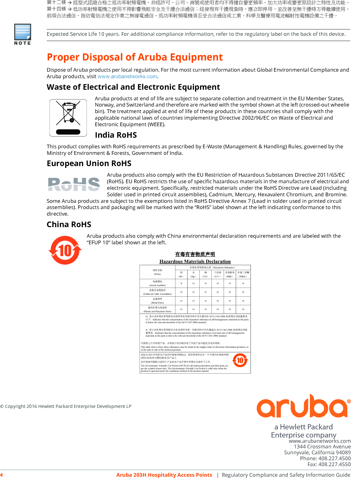  &copy; Copyright 2016 Hewlett Packard Enterprise Development LPwww.arubanetworks.com1344 Crossman AvenueSunnyvale, California 94089Phone: 408.227.4500Fax: 408.227.4550a Hewlett PackardEnterprise company4Aruba 203H Hospitality Access Points  | Regulatory Compliance and Safety Information Guide第十二條 &rarr;經型式認證合格之低功率射頻電機，非經許可，公司、商號或使用者均不得擅自變更頻率、加大功率或變更原設計之特性及功能。第十四條 &rarr;低功率射頻電機之使用不得影響飛航安全及干擾合法通信；經發現有干擾現象時，應立即停用，並改善至無干擾時方得繼續使用。前項合法通信，指依電信法規定作業之無線電通信。低功率射頻電機須忍受合法通信或工業、科學及醫療用電波輻射性電機設備之干擾。Proper Disposal of Aruba EquipmentDispose of Aruba products per local regulation. For the most current information about Global Environmental Compliance and Aruba products, visit www.arubanetworks.com.Waste of Electrical and Electronic EquipmentAruba products at end of life are subject to separate collection and treatment in the EU Member States, Norway, and Switzerland and therefore are marked with the symbol shown at the left (crossed-out wheelie bin). The treatment applied at end of life of these products in these countries shall comply with the applicable national laws of countries implementing Directive 2002/96/EC on Waste of Electrical and Electronic Equipment (WEEE).India RoHSThis product complies with RoHS requirements as prescribed by E-Waste (Management &amp; Handling) Rules, governed by the Ministry of Environment &amp; Forests, Government of India.European Union RoHSAruba products also comply with the EU Restriction of Hazardous Substances Directive 2011/65/EC (RoHS). EU RoHS restricts the use of specific hazardous materials in the manufacture of electrical and electronic equipment. Specifically, restricted materials under the RoHS Directive are Lead (including Solder used in printed circuit assemblies), Cadmium, Mercury, Hexavalent Chromium, and Bromine. Some Aruba products are subject to the exemptions listed in RoHS Directive Annex 7 (Lead in solder used in printed circuit assemblies). Products and packaging will be marked with the &ldquo;RoHS&rdquo; label shown at the left indicating conformance to this directive.China RoHSAruba products also comply with China environmental declaration requirements and are labeled with the &ldquo;EFUP 10&rdquo; label shown at the left.Expected Service Life 10 years. For additional compliance information, refer to the regulatory label on the back of this device.10ᴹᴹ&part;ᴹᇣ⢙䍘༠᰾Hazardous Materials Declaration䜘Ԧ਽〠(Parts)ᴹ&part;ᴹᇣ⢙䍘ᡆݳ㍐˄Hazardous Substance˅䫵˄Pb˅⊎˄Hg˅䭹˄Cd˅ޝԧ䬜˄Cr6+˅ཊⓤ㚄㤟˄PBB˅ཊⓤҼ㤟䟊˄PBDE˅⭥䐟⁑ඇ(circuit modules) XOOOO O⭥㔶৺⭥㔶㓴Ԧ(Cables &amp; Cable Assemblies)OOOOO O䠁኎䜘Ԧ(Metal Parts) OOOOO Oກᯉ઼㚊ਸ⢙䜘Ԧ(Plastic and Polymeric Parts)OOOOO OO: 㺘⽪䈕ᴹ&part;ᴹᇣ⢙䍘൘䈕䜘Ԧᡰᴹ൷䍘ᶀᯉѝⲴਜ਼䟿൷൘ SJ/T11363-2006 ḷ߶㿴ᇊⲴ䲀䟿㾱≲ԕлǄIndicates that the concentration of the hazardous substance in all homogeneous materials in the parts is below the relevant threshold of the SJ/T11363-2006 standard.X: 㺘⽪䈕ᴹ&part;ᴹᇣ⢙䍘㠣ቁ൘䈕䜘ԦⲴḀа൷䍘ᶀᯉѝⲴਜ਼䟿䎵ࠪ SJ/T11363-2006 ḷ߶㿴ᇊⲴ䲀䟿㾱≲ǄIndicates that the concentration of the hazardous substance of at least one of all homogeneous materials in the parts is above the relevant threshold of the SJ/T11363-2006 standard.ሩ䬰୞ѻᰕⲴᡰ୞ӗ૱ˈᵜ㺘ᱮ⽪׋ᓄ䬮Ⲵ⭥ᆀؑ᚟ӗ૱ਟ㜭वਜ਼䘉Ӌ⢙䍘ǄThis table shows where these substances may be found in the supply chain of electronic informationproducts, as of the date of sale of the enclosed product. &harr;ḷᘇѪ䪸ሩᡰ⎹৺ӗ૱Ⲵ⧟؍֯⭘ᵏḷᘇ.ḀӋ䴦䜘ԦՊᴹањн਼Ⲵ⧟؍֯⭘ᵏ(ֻྲ,⭥⊐অݳ⁑ඇ)䍤൘ަӗ૱к.&harr;⧟؍֯⭘ᵏ䲀ਚ䘲⭘Ҿӗ૱ᱟ൘ӗ૱᡻޼ѝᡰ㿴ᇊⲴᶑԦлᐕ֌.The Environment-Friendly Use Period (EFUP) for all enclosed products and their parts are per the symbol shown here. The Environment-Friendly Use Period is valid only when the product is operated under the conditions defined in the product manual.