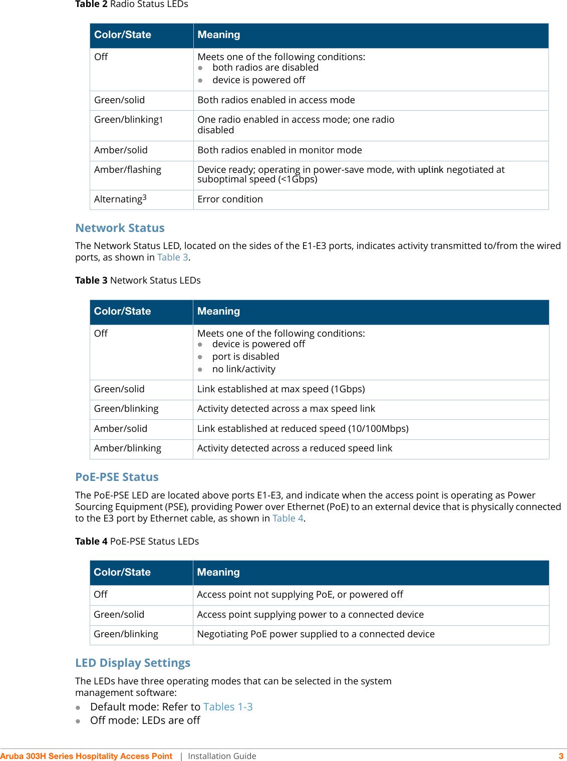 Aruba 303H Series Hospitality Access Point  | Installation Guide 3Table 2 Radio Status LEDsNetwork StatusThe Network Status LED, located on the sides of the E1-E3 ports, indicates activity transmitted to/from the wired ports, as shown in Table 3.Table 3 Network Status LEDsPoE-PSE StatusThe PoE-PSE LED are located above ports E1-E3, and indicate when the access point is operating as Power Sourcing Equipment (PSE), providing Power over Ethernet (PoE) to an external device that is physically connected to the E3 port by Ethernet cable, as shown in Table 4.Table 4 PoE-PSE Status LEDsLED Display SettingsThe LEDs have three operating modes that can be selected in the systemmanagement software:Default mode: Refer to Tables 1-3Off mode: LEDs are offColor/State MeaningOff Meets one of the following conditions:both radios are disableddevice is powered offGreen/solid Both radios enabled in access modeGreen/blinking1One radio enabled in access mode; one radiodisabledAmber/solid Both radios enabled in monitor modeAmber/flashing Device ready; operating in power-save mode, with uplink negotiated at suboptimal speed (&lt;1Gbps)Alternating3Error conditionColor/State MeaningOff Meets one of the following conditions:device is powered off port is disabled no link/activityGreen/solid Link established at max speed (1Gbps)Green/blinking Activity detected across a max speed linkAmber/solid Link established at reduced speed (10/100Mbps)Amber/blinking Activity detected across a reduced speed linkColor/State MeaningOff Access point not supplying PoE, or powered offGreen/solid Access point supplying power to a connected deviceGreen/blinking Negotiating PoE power supplied to a connected device