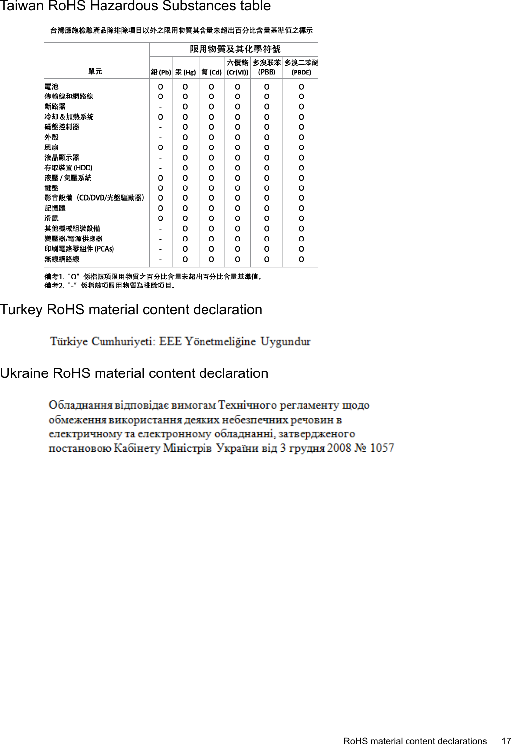 Taiwan RoHS Hazardous Substances tableTurkey RoHS material content declarationUkraine RoHS material content declarationRoHS material content declarations 17