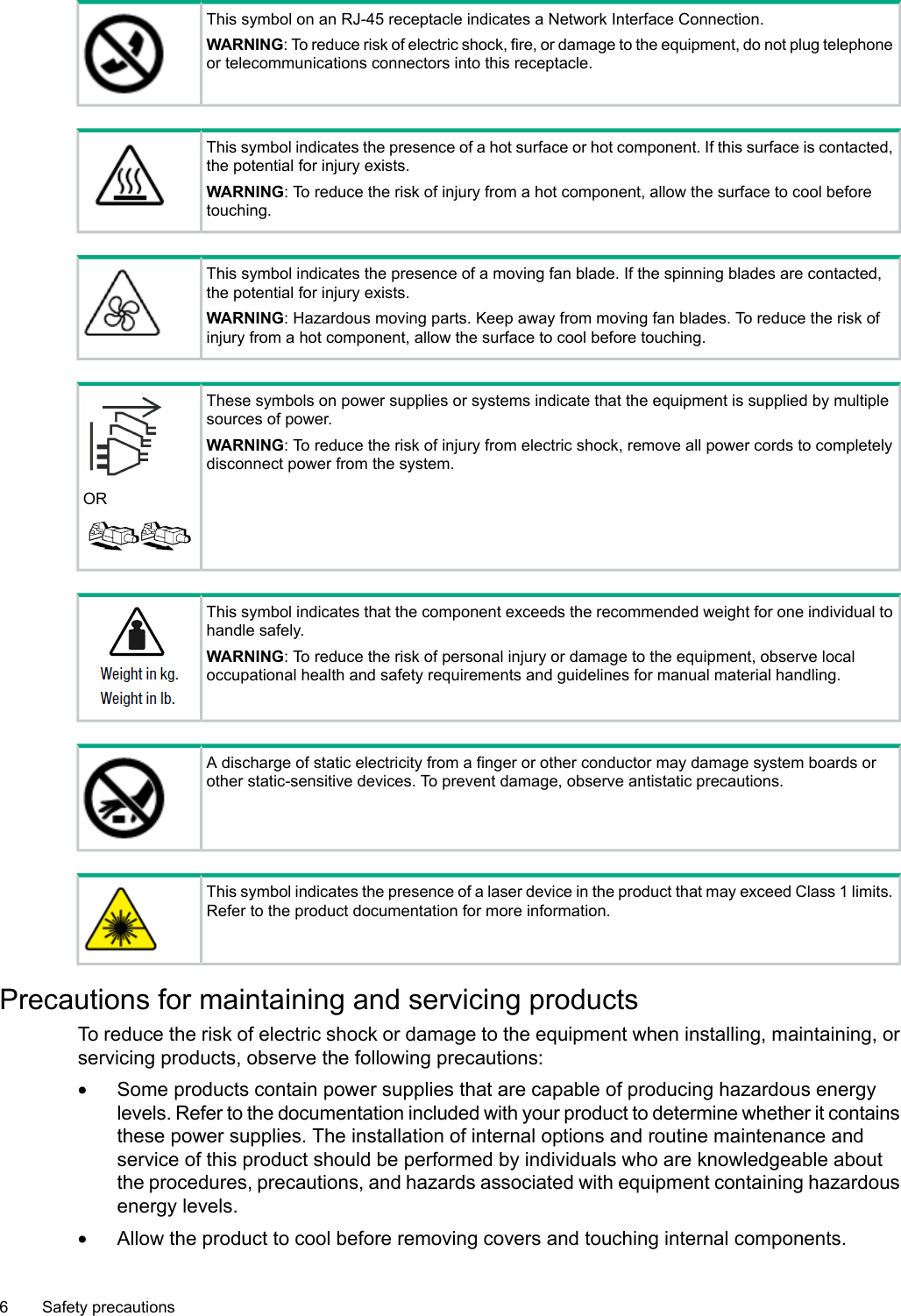This symbol on an RJ-45 receptacle indicates a Network Interface Connection.WARNING: To reduce risk of electric shock, fire, or damage to the equipment, do not plug telephoneor telecommunications connectors into this receptacle.This symbol indicates the presence of ahot surface or hot component. If this surface is contacted,the potential for injury exists.WARNING: To reduce the risk of injury from a hot component, allow the surface to cool beforetouching.This symbol indicates the presence of a moving fan blade. If the spinning blades are contacted,the potential for injury exists.WARNING: Hazardous moving parts. Keep away from moving fan blades. To reduce the risk ofinjury from a hot component, allow the surface to cool before touching.These symbols on power supplies or systems indicate that the equipment is supplied by multiplesources of power.ORWARNING: To reduce the risk of injury from electric shock, remove all power cords to completelydisconnect power from the system.This symbol indicates that the component exceeds the recommended weight for one individual tohandle safely.WARNING: To reduce the risk of personal injury or damage to the equipment, observe localoccupational health and safety requirements and guidelines for manual material handling.A discharge of static electricity from a finger or other conductor may damage system boards orother static-sensitive devices. To prevent damage, observe antistatic precautions.This symbol indicates the presence of a laser device in the product that may exceed Class 1 limits.Refer to the product documentation for more information.Precautions for maintaining and servicing productsTo reduce the risk of electric shock or damage to the equipment when installing, maintaining, orservicing products, observe the following precautions:•Some products contain power supplies that are capable of producing hazardous energylevels. Refer to the documentation included with your product to determine whether it containsthese power supplies. The installation of internal options and routine maintenance andservice of this product should be performed by individuals who are knowledgeable aboutthe procedures, precautions, and hazards associated with equipment containing hazardousenergy levels.•Allow the product to cool before removing covers and touching internal components.6 Safety precautions
