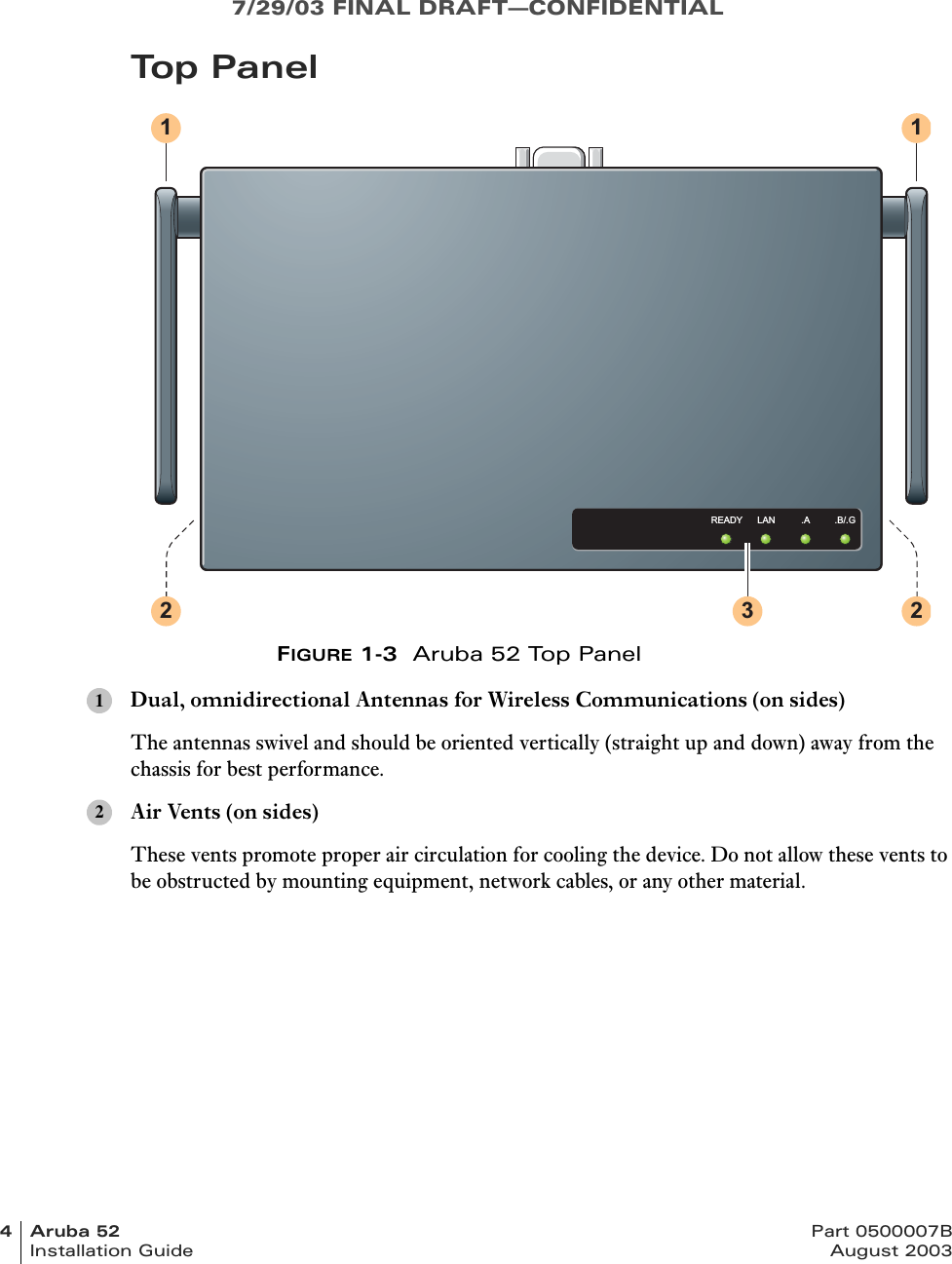 7/29/03 FINAL DRAFT—CONFIDENTIAL4Aruba52 Part 0500007BInstallation Guide August 2003To p  Pa n e lFIGURE 1-3  Aruba 52 Top PanelDual, omnidirectional Antennas for Wireless Communications (on sides)The antennas swivel and should be oriented vertically (straight up and down) away from the chassis for best performance.Air Vents (on sides)These vents promote proper air circulation for cooling the device. Do not allow these vents to be obstructed by mounting equipment, network cables, or any other material.READY LAN .A .B/.G1 12 2312