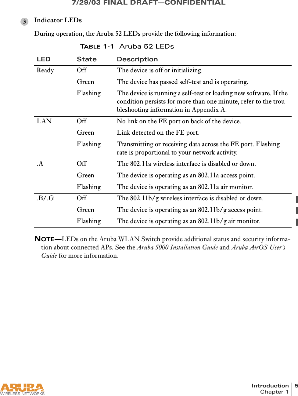 Introduction 5Chapter 17/29/03 FINAL DRAFT—CONFIDENTIALIndicator LEDsDuring operation, the Aruba 52 LEDs provide the following information:NOTE—LEDs on the Aruba WLAN Switch provide additional status and security informa-tion about connected APs. See the Aruba 5000 Installation Guide and Aruba AirOS User’s Guide for more information.TABLE 1-1  Aruba 52 LEDsLED State DescriptionReady Off The device is off or initializing.Green The device has passed self-test and is operating.Flashing The device is running a self-test or loading new software. If the condition persists for more than one minute, refer to the trou-bleshooting information in Appendix A.LAN Off No link on the FE port on back of the device.Green Link detected on the FE port.Flashing Transmitting or receiving data across the FE port. Flashing rate is proportional to your network activity..A Off The 802.11a wireless interface is disabled or down.Green The device is operating as an 802.11a access point.Flashing The device is operating as an 802.11a air monitor..B/.G Off The 802.11b/g wireless interface is disabled or down.Green The device is operating as an 802.11b/g access point.Flashing The device is operating as an 802.11b/g air monitor.3