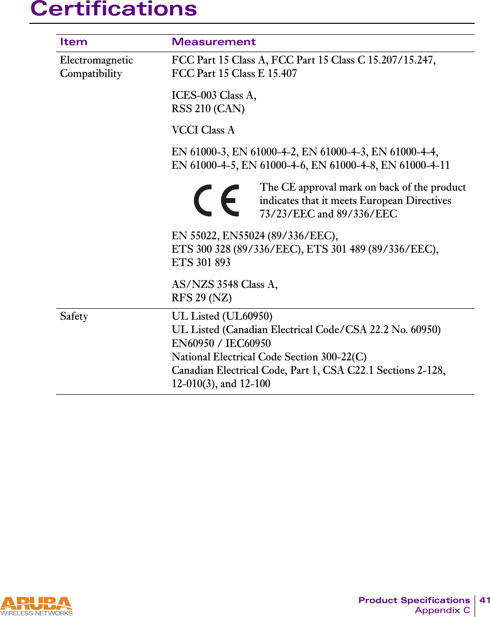 Product Specifications 41Appendix CCertificationsItem MeasurementElectromagneticCompatibilityFCC Part 15 Class A, FCC Part 15 Class C 15.207/15.247,FCC Part 15 Class E 15.407ICES-003 Class A,RSS 210 (CAN)VCCI Class AEN 61000-3, EN 61000-4-2, EN 61000-4-3, EN 61000-4-4,EN 61000-4-5, EN 61000-4-6, EN 61000-4-8, EN 61000-4-11The CE approval mark on back of the product indicates that it meets European Directives 73/23/EEC and 89/336/EECEN 55022, EN55024 (89/336/EEC),ETS 300 328 (89/336/EEC), ETS 301 489 (89/336/EEC),ETS 301 893AS/NZS 3548 Class A,RFS 29 (NZ)Safety UL Listed (UL60950)UL Listed (Canadian Electrical Code/CSA 22.2 No. 60950)EN60950 / IEC60950National Electrical Code Section 300-22(C)Canadian Electrical Code, Part 1, CSA C22.1 Sections 2-128, 12-010(3), and 12-100