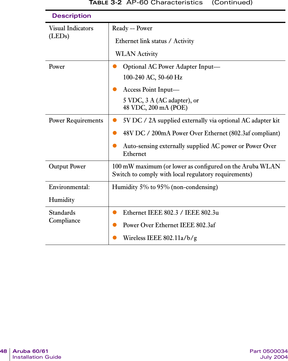 48 Aruba 60/61 Part 0500034Installation Guide July 2004Visual Indicators (LEDs)Ready -- Power  Ethernet link status / Activity  WLAN ActivityPower zOptional AC Power Adapter Input&mdash;100-240 AC, 50-60 HzzAccess Point Input&mdash;5 VDC, 3 A (AC adapter), or48 VDC, 200 mA (POE)Power Requirements z5V DC / 2A supplied externally via optional AC adapter kitz48V DC / 200mA Power Over Ethernet (802.3af compliant) zAuto-sensing externally supplied AC power or Power Over EthernetOutput Power 100 mW maximum (or lower as configured on the Aruba WLAN Switch to comply with local regulatory requirements)Environmental:Humidity Humidity 5% to 95% (non-condensing)Standards CompliancezEthernet IEEE 802.3 / IEEE 802.3uzPower Over Ethernet IEEE 802.3afzWireless IEEE 802.11a/b/gTABLE 3-2 AP-60 Characteristics    (Continued)Description