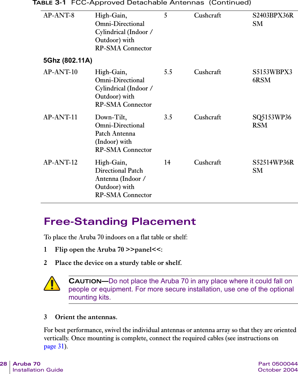 28 Aruba 70 Part 0500044Installation Guide October 2004Free-Standing PlacementTo place the Aruba 70 indoors on a flat table or shelf:1 Flip open the Aruba 70 >>panel<<:2 Place the device on a sturdy table or shelf.3 Orient the antennas.For best performance, swivel the individual antennas or antenna array so that they are oriented vertically. Once mounting is complete, connect the required cables (see instructions on page 31).AP-ANT-8 High-Gain, Omni-Directional Cylindrical (Indoor / Outdoor) with RP-SMA Connector 5 Cushcraft S2403BPX36RSM5Ghz (802.11A)AP-ANT-10 High-Gain, Omni-Directional Cylindrical (Indoor / Outdoor) with RP-SMA Connector5.5 Cushcraft S5153WBPX36RSMAP-ANT-11 Down-Tilt, Omni-Directional Patch Antenna (Indoor) with RP-SMA Connector3.5 Cushcraft SQ5153WP36RSMAP-ANT-12 High-Gain, Directional Patch Antenna (Indoor / Outdoor) with RP-SMA Connector14 Cushcraft S52514WP36RSMTABLE 3-1 FCC-Approved Detachable Antennas  (Continued)CAUTION&mdash;Do not place the Aruba 70 in any place where it could fall on people or equipment. For more secure installation, use one of the optional mounting kits.