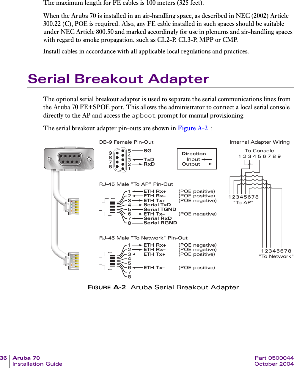 36 Aruba 70 Part 0500044Installation Guide October 2004The maximum length for FE cables is 100 meters (325 feet). When the Aruba 70 is installed in an air-handling space, as described in NEC (2002) Article 300.22 (C), POE is required. Also, any FE cable installed in such spaces should be suitable under NEC Article 800.50 and marked accordingly for use in plenums and air-handling spaces with regard to smoke propagation, such as CL2-P, CL3-P, MPP or CMP.Install cables in accordance with all applicable local regulations and practices.Serial Breakout AdapterThe optional serial breakout adapter is used to separate the serial communications lines from the Aruba 70 FE+SPOE port. This allows the administrator to connect a local serial console directly to the AP and access the apboot prompt for manual provisioning.The serial breakout adapter pin-outs are shown in Figure A-2 :FIGURE A-2 Aruba Serial Breakout AdapterRJ-45 Male "To Network" Pin-Out12345678ETH Rx+ (POE negative)ETH Rx&ndash; (POE negative)ETH Tx+ (POE positive)ETH Tx&ndash; (POE positive)Serial TxDSerial TGNDSerial RxDSerial RGNDRJ-45 Male "To AP" Pin-Out12345678ETH Rx+ (POE positive)ETH Rx&ndash; (POE positive)ETH Tx+ (POE negative)ETH Tx&ndash; (POE negative)RxDTxDSG543219876DB-9 Female Pin-OutInputOutputDirection 1234567891234567812345678Internal Adapter Wiring"To AP""To Network"To Console