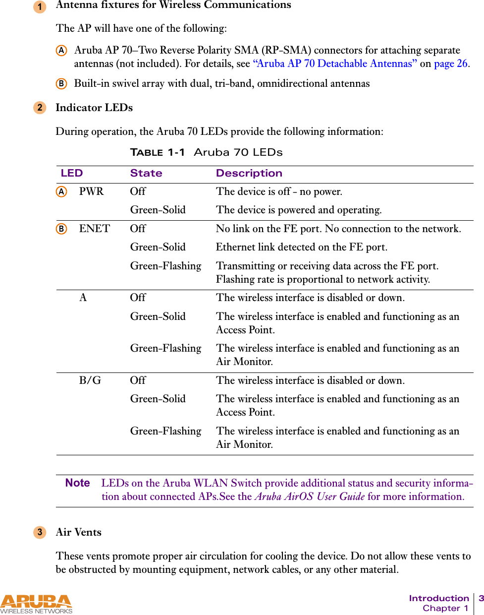 Introduction 3Chapter 1Antenna fixtures for Wireless CommunicationsThe AP will have one of the following:Aruba AP 70&ndash;Two Reverse Polarity SMA (RP-SMA) connectors for attaching separate antennas (not included). For details, see &ldquo;Aruba AP 70 Detachable Antennas&rdquo; on page 26.Built-in swivel array with dual, tri-band, omnidirectional antennasIndicator LEDsDuring operation, the Aruba 70 LEDs provide the following information:Note LEDs on the Aruba WLAN Switch provide additional status and security informa-tion about connected APs.See the Aruba AirOS User Guide for more information.Air VentsThese vents promote proper air circulation for cooling the device. Do not allow these vents to be obstructed by mounting equipment, network cables, or any other material.TABLE 1-1 Aruba 70 LEDsLED State DescriptionPWR Off The device is off - no power.Green-Solid  The device is powered and operating.ENET Off No link on the FE port. No connection to the network.Green-Solid  Ethernet link detected on the FE port.Green-Flashing Transmitting or receiving data across the FE port. Flashing rate is proportional to network activity.A Off The wireless interface is disabled or down.Green-Solid  The wireless interface is enabled and functioning as an Access Point.Green-Flashing The wireless interface is enabled and functioning as an Air Monitor.B/G Off The wireless interface is disabled or down.Green-Solid  The wireless interface is enabled and functioning as an Access Point.Green-Flashing The wireless interface is enabled and functioning as an Air Monitor.1AB2AB3