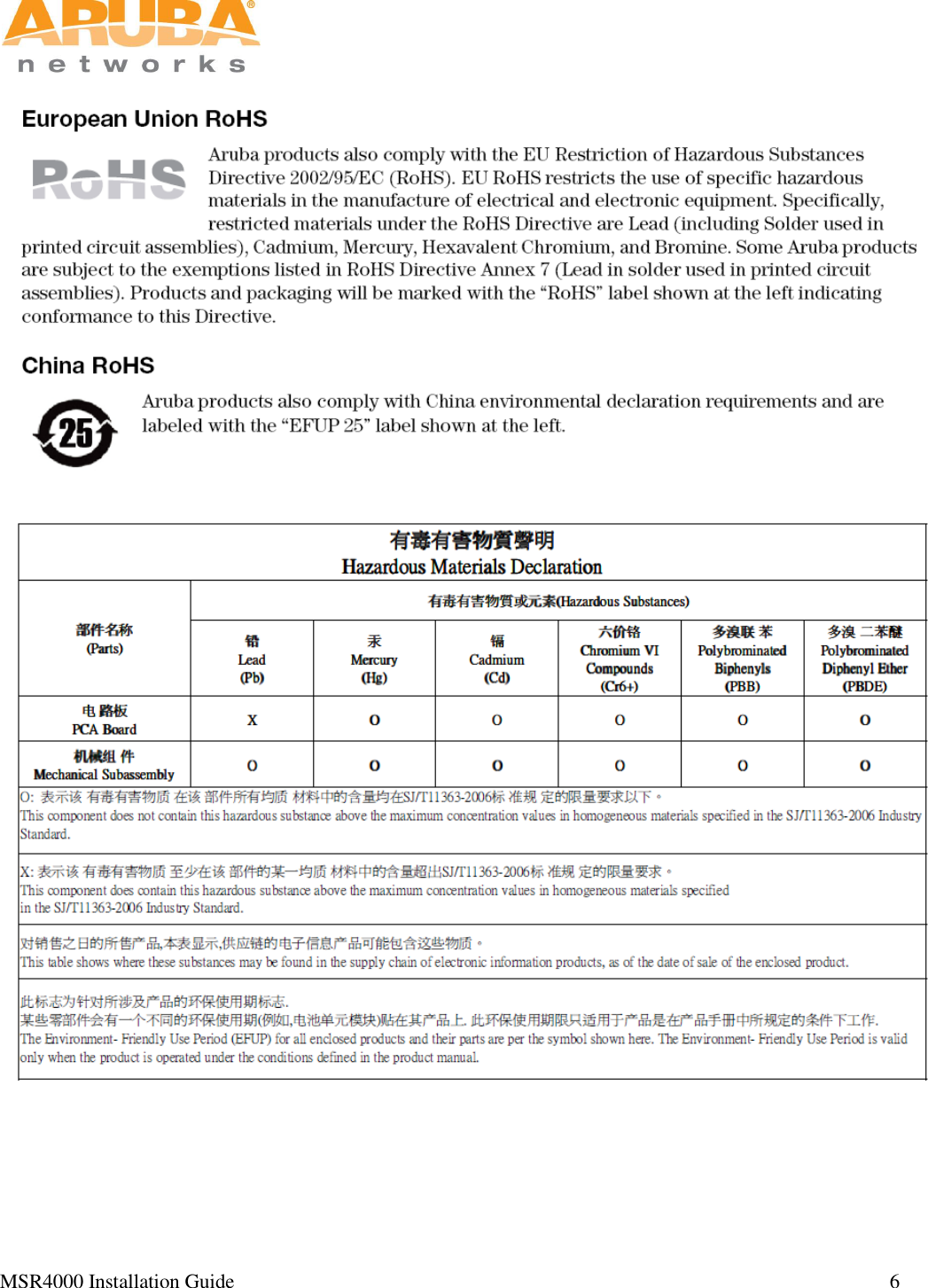   MSR4000 Installation Guide                                                                                                                                 6        