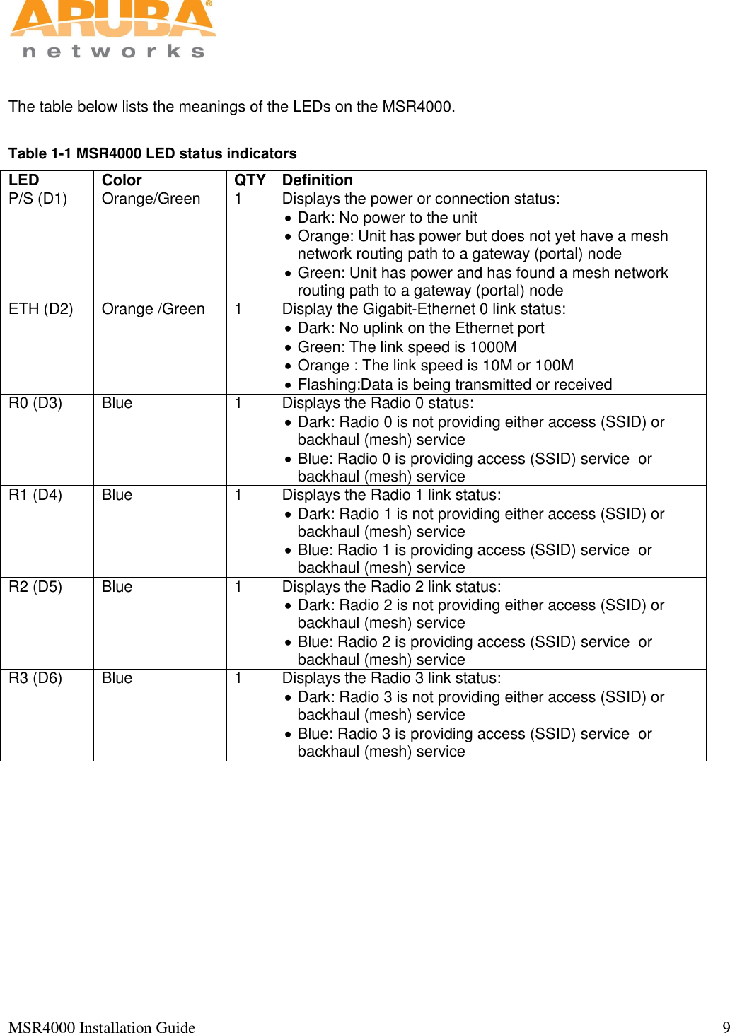   MSR4000 Installation Guide                                                                                                                                  9                                                                                                                        The table below lists the meanings of the LEDs on the MSR4000.  Table 1-1 MSR4000 LED status indicators LED Color QTY Definition P/S (D1)  Orange/Green 1 Displays the power or connection status:  Dark: No power to the unit  Orange: Unit has power but does not yet have a mesh network routing path to a gateway (portal) node  Green: Unit has power and has found a mesh network routing path to a gateway (portal) node ETH (D2) Orange /Green 1 Display the Gigabit-Ethernet 0 link status:  Dark: No uplink on the Ethernet port   Green: The link speed is 1000M  Orange : The link speed is 10M or 100M  Flashing:Data is being transmitted or received R0 (D3) Blue 1 Displays the Radio 0 status:  Dark: Radio 0 is not providing either access (SSID) or backhaul (mesh) service  Blue: Radio 0 is providing access (SSID) service  or backhaul (mesh) service R1 (D4) Blue 1 Displays the Radio 1 link status:  Dark: Radio 1 is not providing either access (SSID) or backhaul (mesh) service  Blue: Radio 1 is providing access (SSID) service  or backhaul (mesh) service R2 (D5) Blue 1 Displays the Radio 2 link status:  Dark: Radio 2 is not providing either access (SSID) or backhaul (mesh) service  Blue: Radio 2 is providing access (SSID) service  or backhaul (mesh) service R3 (D6) Blue 1 Displays the Radio 3 link status:  Dark: Radio 3 is not providing either access (SSID) or backhaul (mesh) service  Blue: Radio 3 is providing access (SSID) service  or backhaul (mesh) service 