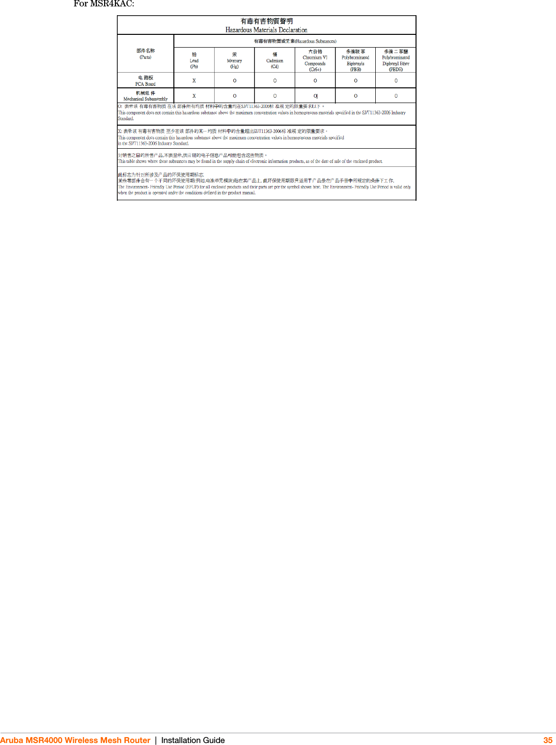 Aruba MSR4000 Wireless Mesh Router | Installation Guide 35For MSR4KAC: