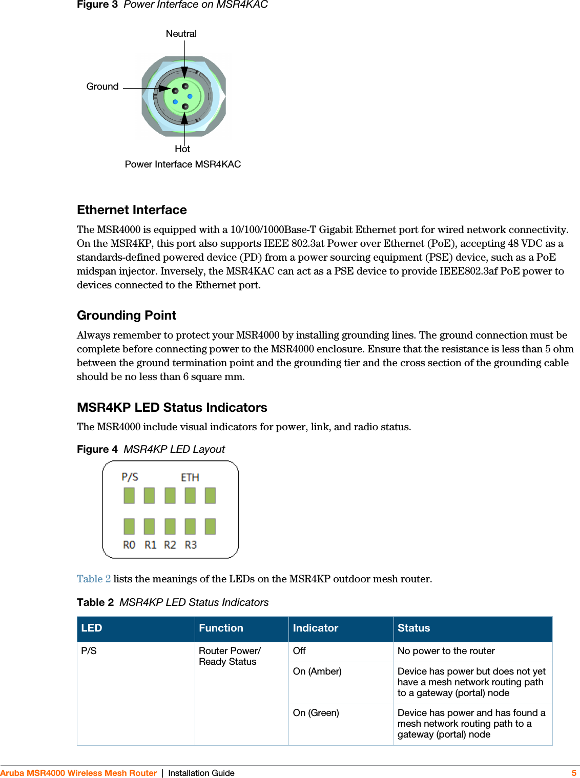 Aruba MSR4000 Wireless Mesh Router | Installation Guide 5Figure 3  Power Interface on MSR4KACEthernet InterfaceThe MSR4000 is equipped with a 10/100/1000Base-T Gigabit Ethernet port for wired network connectivity. On the MSR4KP, this port also supports IEEE 802.3at Power over Ethernet (PoE), accepting 48 VDC as a standards-defined powered device (PD) from a power sourcing equipment (PSE) device, such as a PoE midspan injector. Inversely, the MSR4KAC can act as a PSE device to provide IEEE802.3af PoE power to devices connected to the Ethernet port.Grounding PointAlways remember to protect your MSR4000 by installing grounding lines. The ground connection must be complete before connecting power to the MSR4000 enclosure. Ensure that the resistance is less than 5 ohm between the ground termination point and the grounding tier and the cross section of the grounding cable should be no less than 6 square mm. MSR4KP LED Status IndicatorsThe MSR4000 include visual indicators for power, link, and radio status. Figure 4  MSR4KP LED LayoutTable 2 lists the meanings of the LEDs on the MSR4KP outdoor mesh router.Table 2  MSR4KP LED Status IndicatorsLED Function Indicator StatusP/S Router Power/Ready StatusOff No power to the routerOn (Amber) Device has power but does not yet have a mesh network routing path to a gateway (portal) nodeOn (Green) Device has power and has found a mesh network routing path to a gateway (portal) nodePower Interface MSR4KAC NeutralHotGround