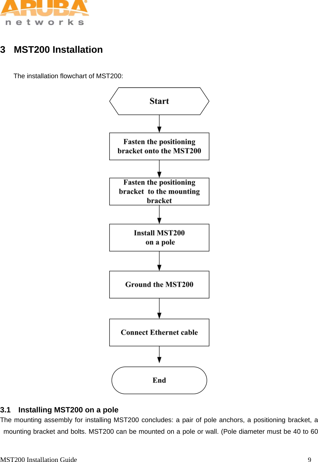   MST200 Installation Guide                                                                  9             3 MST200 Installation  The installation flowchart of MST200:  3.1  Installing MST200 on a pole The mounting assembly for installing MST200 concludes: a pair of pole anchors, a positioning bracket, a mounting bracket and bolts. MST200 can be mounted on a pole or wall. (Pole diameter must be 40 to 60 